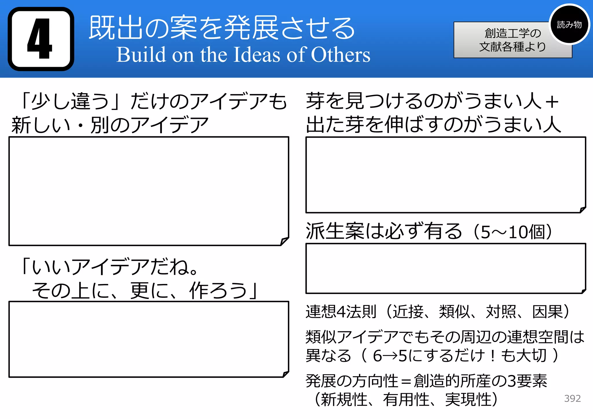 4     既出の案を発展させる                                        読み物
                                                 創造⼯学の
                                                ⽂献各種より
          Build on the Ideas of Others

「少し違う」だけのアイデアも 芽を⾒つけるのがうまい⼈＋
新しい・別のアイデア     出た芽を伸ばすのがうまい⼈
「特許の多くは他⼈が最初思いついたアイディアを⼟台にした   「感化⼒も⼤きな役割を果たす（中略）『本当のブレーンス
もの」                            トーム会議では、1⼈の頭脳のひらめきが他の⼈々の持つ素晴ら
「他⼈のアイディアのちょっとした改良に過ぎない特許はさら   しいアイディアに⽕をつけて、⼀連の爆⽵のように次々に鳴り
に多い」                           渡らせる』この現象を「連鎖反応」と呼ぶ社員もある」
「完全主義は⼈⽣の視野を狭めてしまい、創造的な努⼒を制限   「良い共同者と⼀緒だと創造的な仕事が⼀層よくできる場合は
してしまう」                         多い」
「ほとんどすべてのアイディアは他のアイディアの上に成り
⽴っており、最⾼のアイディアとは前にあったものの改良に過
ぎない」                           派⽣案は必ず有る（5〜10個）
                               「連想はブレーンストームの際、⼆様の効果を発揮する。アイ

「いいアイデアだね。                     ディアを出したものは⾃動的にそのアイディアによってイマジ
                               ネーションをかき⽴てられ別のアイディアの⽅に向かう。

 その上に、更に、作ろう」                  ⼀⽅彼のアイディアは他の出席者全員の連想⼒にも働きかける。

「どんな地位においても妨害の本当の原因は、あのいまいまし
い⾃尊⼼、すなわち⾃分の判断⼒に対する⾃尊⼼である。⾃分
                               連想4法則（近接、類似、対照、因果）
の批判⼒がすぐれていると思うために、仲間のアイディアをつ
い⿐であしらってしまうのである。」
                               類似アイデアでもその周辺の連想空間は
「『これでもよいが、さらによくするにはどうすべきか？』を   異なる（ 6→5にするだけ！も⼤切 ）
考えるのだ」
                               発展の⽅向性＝創造的所産の3要素
                               （新規性、有⽤性、実現性）             392
 