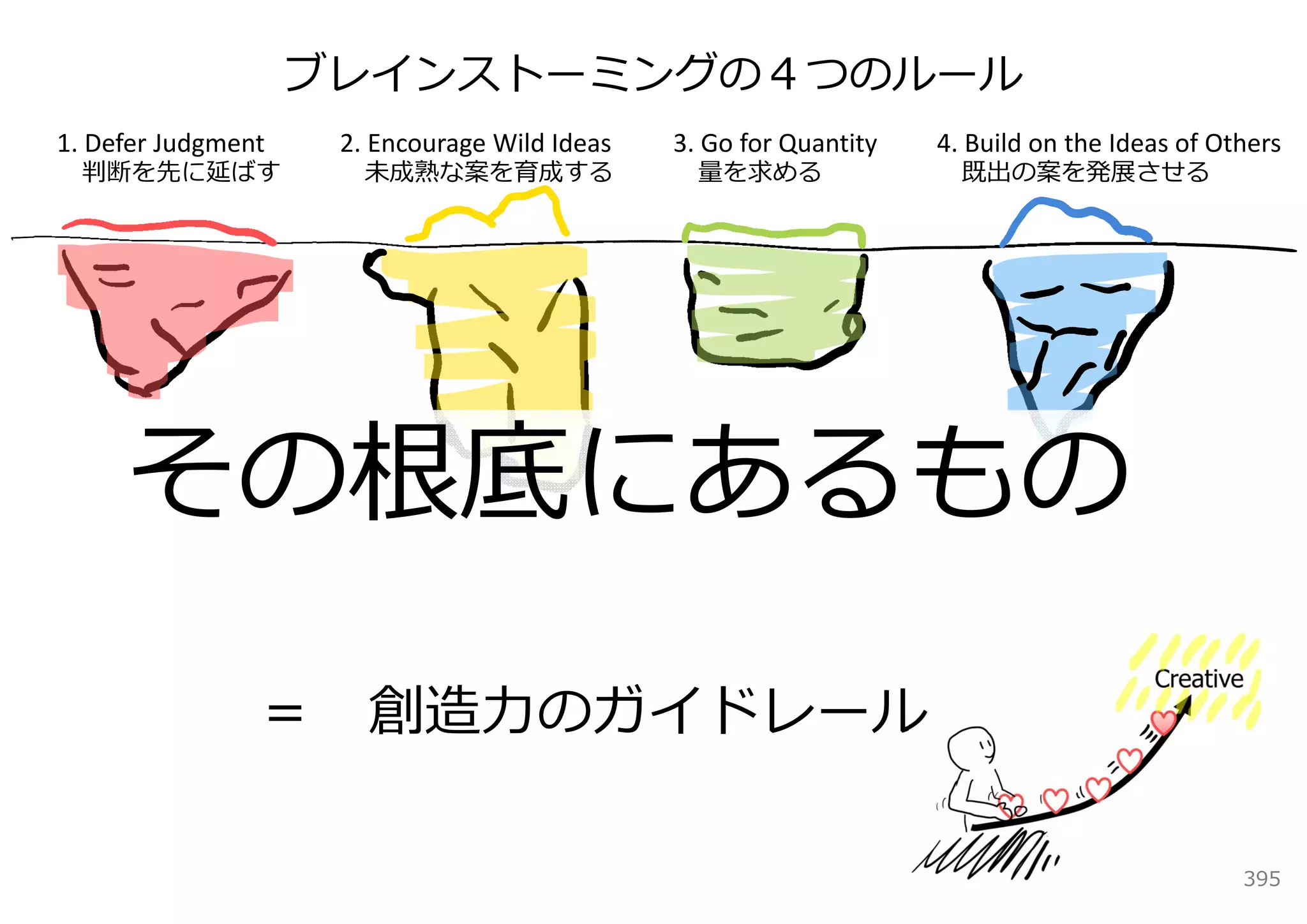 ブレインストーミングの４つのルール
1. Defer Judgment    2. Encourage Wild Ideas   3. Go for Quantity   4. Build on the Ideas of Others
  判断を先に延ばす             未成熟な案を育成する                量を求める                既出の案を発展させる




     その根底にあるもの
                ＝      創造⼒のガイドレール

                                                                                               395
 