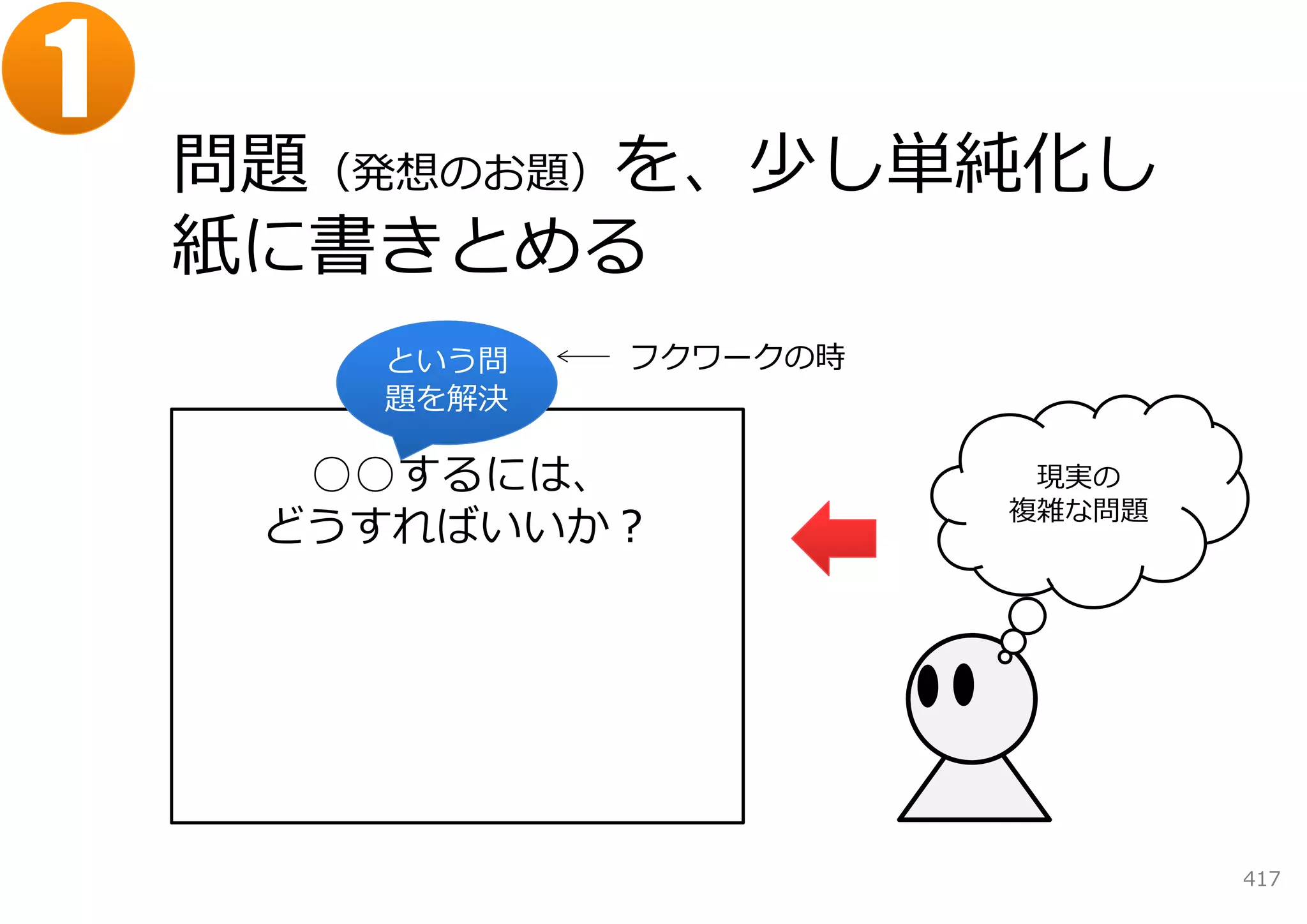 1
    問題（発想のお題）を、少し単純化し
    紙に書きとめる
       という問   フクワークの時
       題を解決

      ○○するには、            現実の
                        複雑な問題
     どうすればいいか？




                                417
 