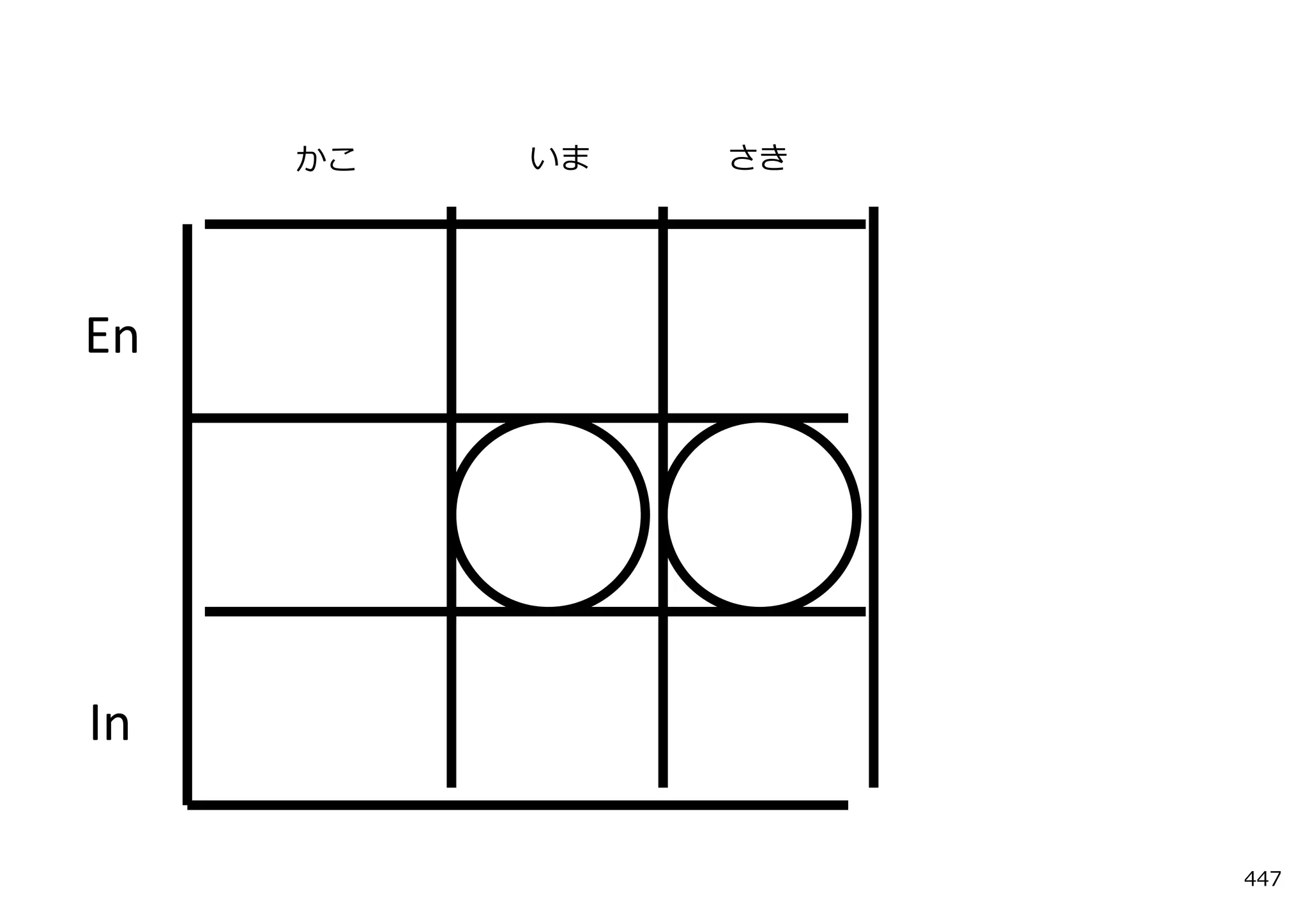 かこ   いま   さき




En




In

                    447
 