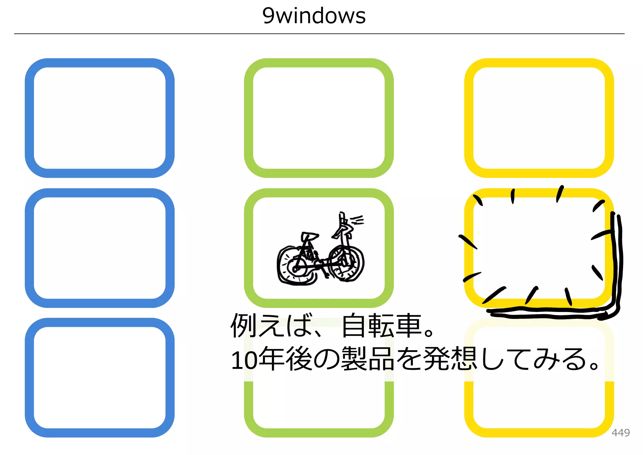 9windows




例えば、⾃転⾞。
10年後の製品を発想してみる。

              449
 