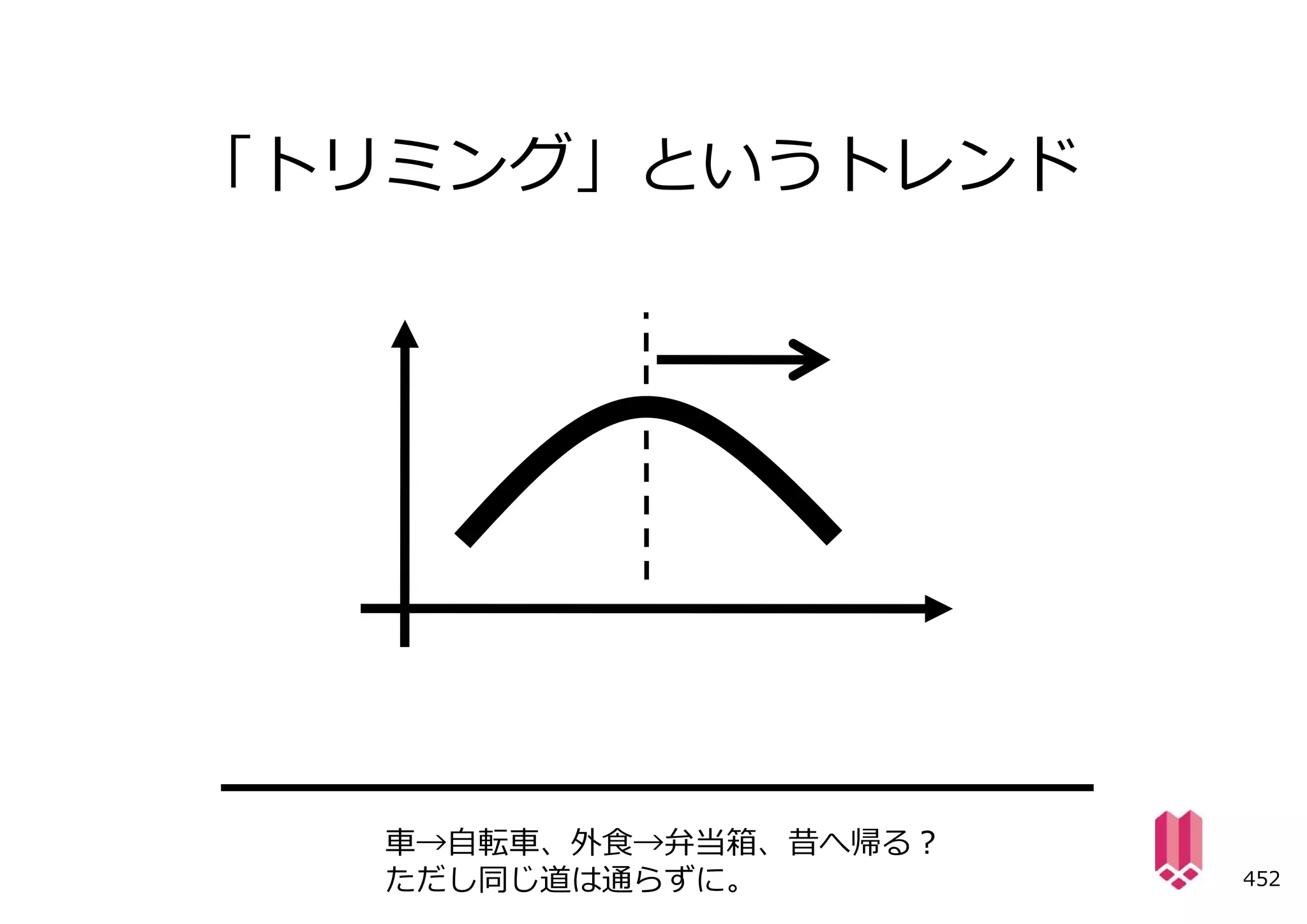 「トリミング」というトレンド




   ⾞→⾃転⾞、外⾷→弁当箱、昔へ帰る？
   ただし同じ道は通らずに。         452
 