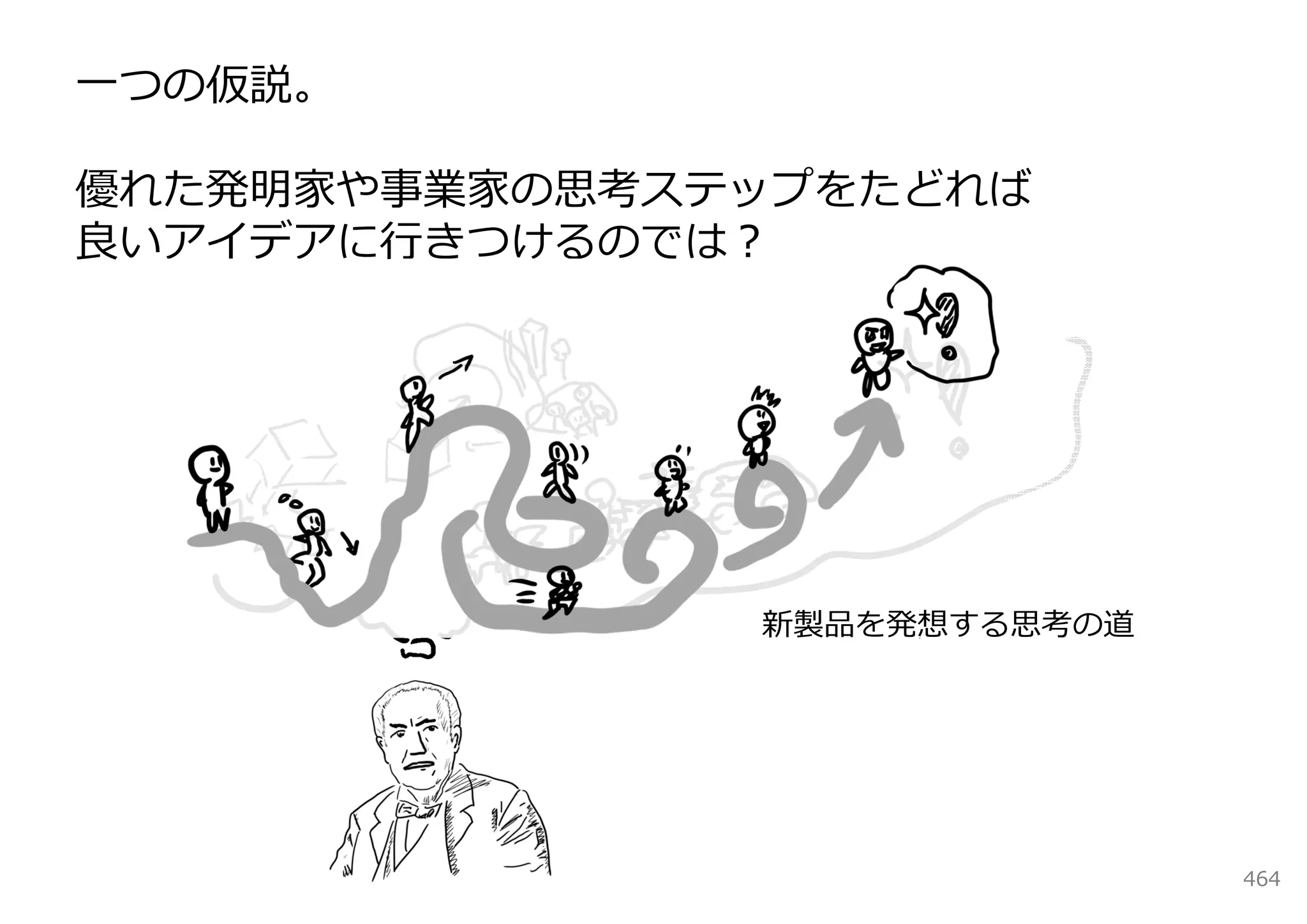 ⼀つの仮説。

優れた発明家や事業家の思考ステップをたどれば
良いアイデアに⾏きつけるのでは？




               新製品を発想する思考の道




                              464
 