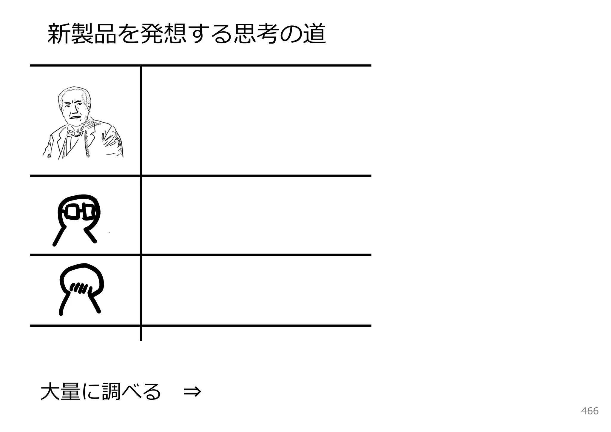 新製品を発想する思考の道




⼤量に調べる ⇒
               466
 