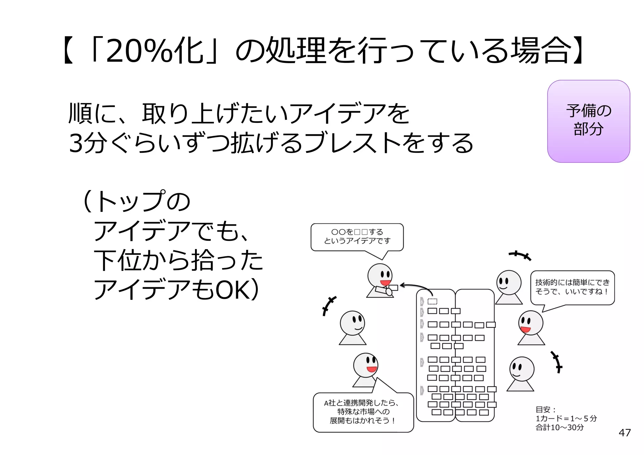 【「20％化」の処理を⾏っている場合】
順に、取り上げたいアイデアを      予備の
                    部分
3分ぐらいずつ拡げるブレストをする

（トップの
 アイデアでも、
 下位から拾った
 アイデアもOK）




                          47
 