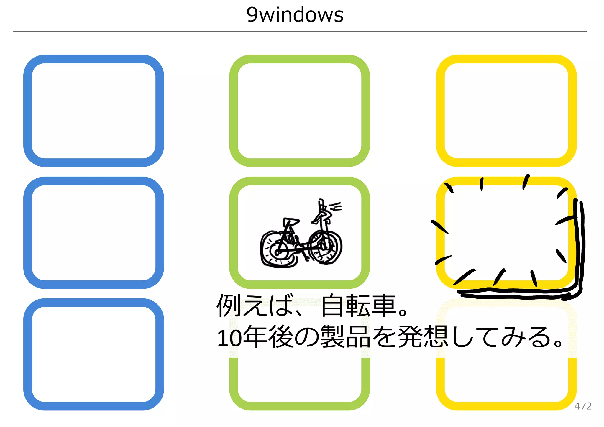 9windows




例えば、⾃転⾞。
10年後の製品を発想してみる。

              472
 