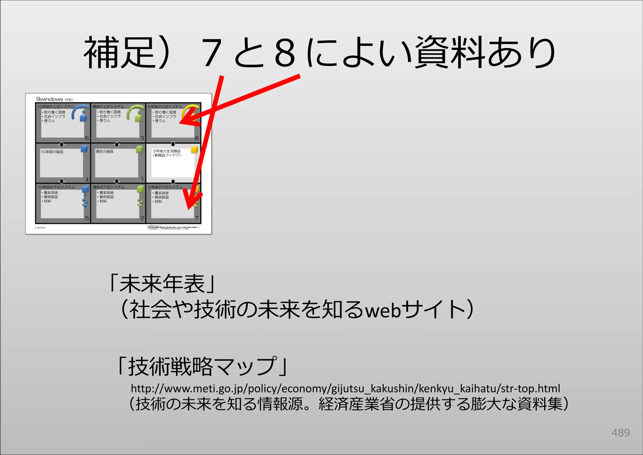 補⾜）７と８によい資料あり




「未来年表」
（社会や技術の未来を知るwebサイト）

「技術戦略マップ」
 http://www.meti.go.jp/policy/economy/gijutsu_kakushin/kenkyu_kaihatu/str‐top.html
 （技術の未来を知る情報源。経済産業省の提供する膨⼤な資料集）
                                                                                     489
 