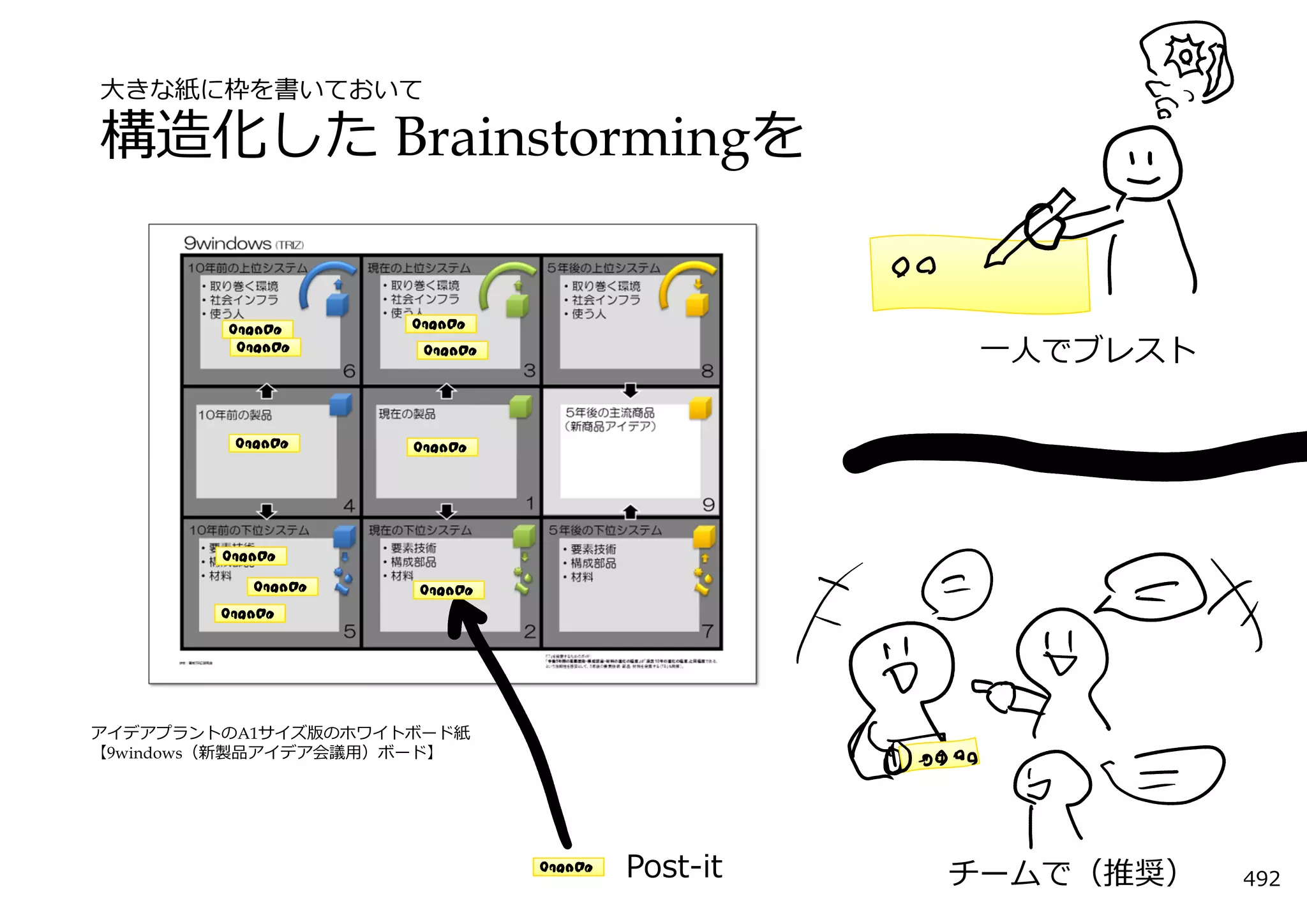 ⼤きな紙に枠を書いておいて

構造化した Brainstormingを


                                       ⼀⼈でブレスト




アイデアプラントのA1サイズ版のホワイトボード紙
【9windows（新製品アイデア会議⽤）ボード】




                            Post-it   チームで（推奨）   492
 