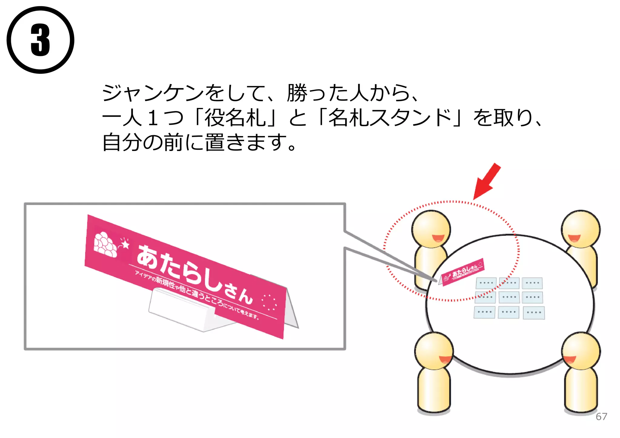 3
    ジャンケンをして、勝った⼈から、
    ⼀⼈１つ「役名札」と「名札スタンド」を取り、
    ⾃分の前に置きます。




                             67
 
