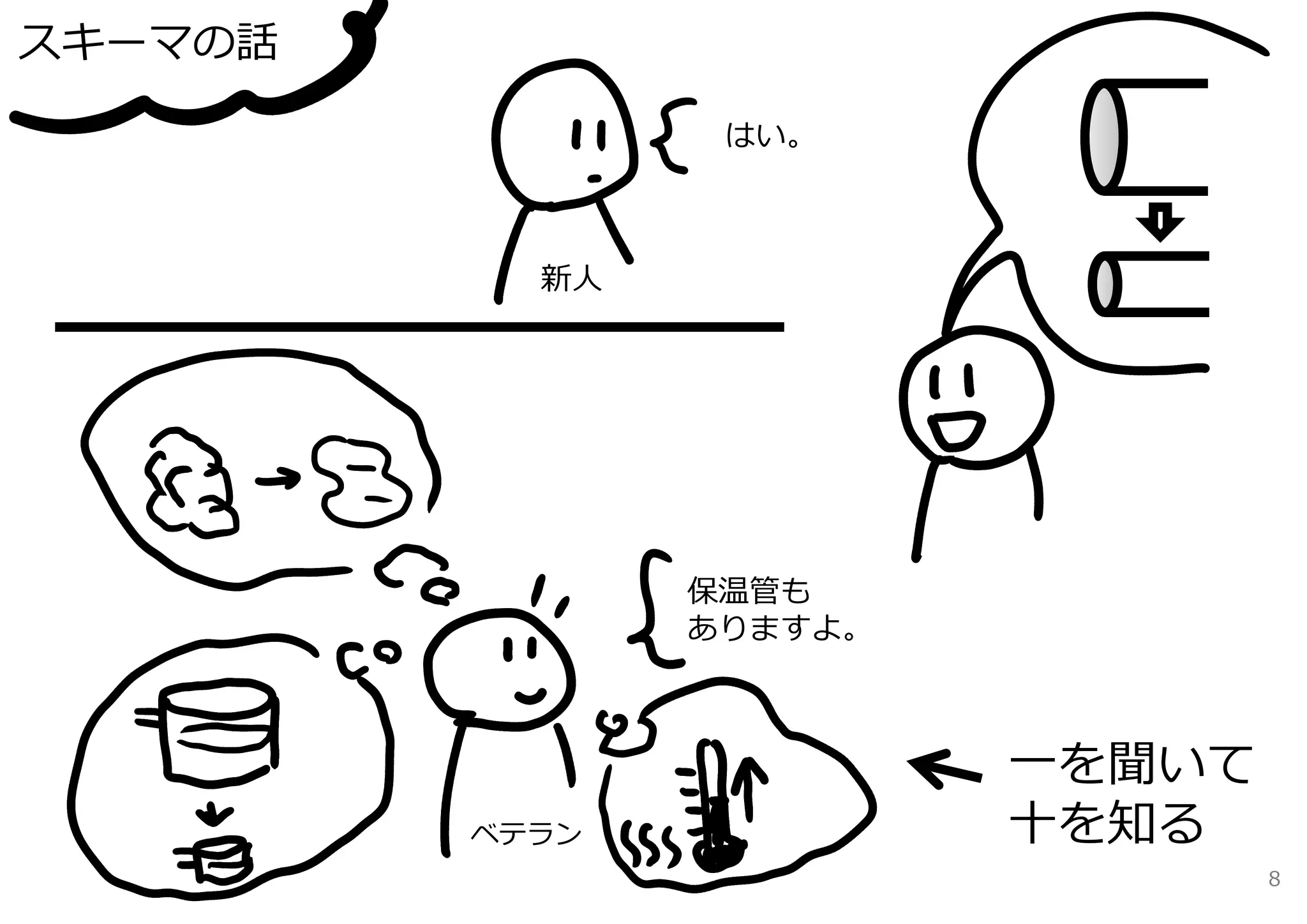 スキーマの話

                 はい。



           新⼈




                保温管も
                ありますよ。



                         ⼀を聞いて
         ベテラン            ⼗を知る
                                 8
 