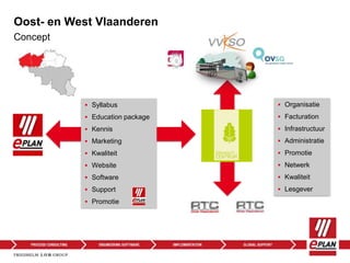  Organisatie
 Facturation
 Infrastructuur
 Administratie
 Promotie
 Netwerk
 Kwaliteit
 Lesgever
 Syllabus
 Education package
 Kennis
 Marketing
 Kwaliteit
 Website
 Software
 Support
 Promotie
Oost- en West Vlaanderen
Concept
 