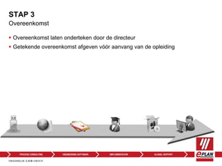 STAP 3
 Overeenkomst laten onderteken door de directeur
 Getekende overeenkomst afgeven vóór aanvang van de opleiding
Overeenkomst
 
