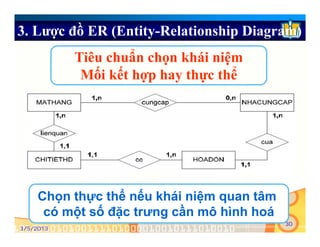 Tổng hợp 77 hình về mô hình thực thể kết hợp erd  NEC