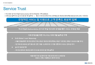 국내 최초 및 국내 유일의 Active-Active 방식의 듀얼 IDC 구축 (2008년)
 자체 GLB 솔루션 및 실시간 DB 동기화 솔루션 | 평상시 제1전산센터(구로 신세계I&C)와 제2전산센터(목동 KIDC)로 50%:50% 거래 분산
국내 유일의 Active-Active 방식의 듀얼 전산센터 운영을 통한 서비스 안정성 제공
거래 안정성을 위한 이니시스 자체 개발 솔루션 구축
 GLB (Global Load Balancing)
- 비율조정을 통한 제1전산센터(구로소재)와 제2전산센터(목동소재)로 거래 분산 (평상시 50:50 비율 유지)
- 정기PM 및 DDOS 공격 등으로 인한 지불 시스템 장애 시 자동 전환하여 서비스 연속성 유지
 실시간 DB 동기화
- 제1전산센터와 제2전산센터 간의 DB 데이터 동기화 솔루션
지불 원천기관 및 중계기관 자동 장애 관리시스템 운영
VAN사, 은행, 이동통신사 중계기관 등
안정적인 서비스 및 지원으로 고객 만족도 최상위 업체
Service Trust
03. Core Competence
 