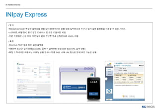 □ 방식
• INIpay Express는 복잡한 결제모듈 연동 없이 판매하려는 상품 정보 입력만으로 누구나 쉽게 결제 플랫폼을 이용할 수 있는 서비스
• 스마트폰, 테블릿PC 등 다양한 디바이스 및 모든 지불수단 지원
• 기존 가맹점은 신규 추가 계약 절차 없이 간단한 무료 신청만으로 서비스 이용
□ 특징
• 이니시스 PG만 갖고 있는 결제 플랫폼
• 1분만에 초간단 결제 연동(소스코드 입력 -> 결제버튼 생성 또는 링크 URL 결제 연동)
• 특정 고객에게만 제공하는 이메일 상품 판매나 각종 SNS, 카톡 URL링크로 판매 유도 가능한 상품
PC
스마트폰
[상품 등록] [결제버튼 생성] [결제 모듈 호출]]
INIpay Express
04. Additional Service
 