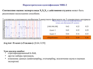 Параметрическая идентификация МВК-2
Соотнесение оценок эксперта вида X1X2X3 с действиями студента может быть
реализовано несколькими способами.
2 алгоритма адаптивного разбиения 5-минутного фрагмента на 3 однородных интервалаРазличные алгоритмы формирования
точек для обучения (f1-scores)
[100,100,100] 0.62 0.22 0.23
Адапт 1 0.65 0.22 0.29
Адапт 2 0.64 0.16 0.23
«Огрубление» 0.72 0.44 0.26
Avg test f1-score («Усилия»): [0.64, 0.59]
Этап анализа ошибок:
• стратифицированный k-fold,
• другие наборы признаков,
• изменение данных (undersampling, oversampling, исключение шума в оценках
экспертов)
 