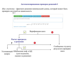 Автоматизированная проверка решений-1
Шаг студента – фрагмент решения минимальной длины, который может быть
проверен системой на правильность
Верификация шага
Расчет прогресса
в решении
Обновление инф. в БД
(для подсказок,
оценки за решение)
Сообщение студенту
результата проверки
шагаУточняющий
вопрос
?
 