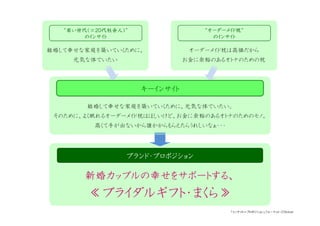 結婚して幸せな家庭を築いていくために、
元気な体でいたい
結婚して幸せな家庭を築いていくために、元気な体でいたい。
そのために、よく眠れるオーダーメイド枕はほしいけど、お金に余裕のあるオトナのためのモノ。
高くて手が出ないから誰かからもらえたらうれしいなぁ・・・
新婚新婚新婚新婚カップルのカップルのカップルのカップルの幸幸幸幸せをサポートするせをサポートするせをサポートするせをサポートする、、、、
≪≪≪≪ブライダルギフト・まくらブライダルギフト・まくらブライダルギフト・まくらブライダルギフト・まくら≫≫≫≫
““““若若若若いいいい世代世代世代世代（＝（＝（＝（＝２０２０２０２０代社会人代社会人代社会人代社会人））））””””
のインサイトのインサイトのインサイトのインサイト
オーダーメイド枕は高価だから
お金に余裕のあるオトナのための枕
““““オーダーメイドオーダーメイドオーダーメイドオーダーメイド枕枕枕枕””””
のインサイトのインサイトのインサイトのインサイト
キーインサイトキーインサイトキーインサイトキーインサイト
ブランド・プロポジションブランド・プロポジションブランド・プロポジションブランド・プロポジション
「インサイト＝プロポジション」フォーマット：ⓒOketani
 