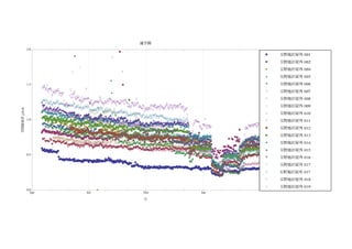 通学路
                                                                              Ú
              2.0
                                                                                  ‡
                                                Ù
                                                                                                                                                                                              Ê   玉野地区屋外 01
                                                                          ·
                                                                                                                                                                                              ‡   玉野地区屋外 02
                                                    Á
                                                                                      ı
                                                                                                                                                                                              Ï   玉野地区屋外 04
                                            Á
                                                                                                                                                                                              Ú   玉野地区屋外 05
                                                                          Ú
              1.5      ıı
                        ı                                                            ‡                                                                                                        Ù   玉野地区屋外 06
                       ııı
                      ı ı ıı                             ı
                             ı ı ıı
                         ıı ı ıııı
                           ı ı ıı ı          ı Á                                                                                                                                              Á   玉野地区屋外 07
                              ı ı ıı ıı         ı                            Ú
                              ı      ı      ııı ıı Á
                                               ı
                      ÛÛÛ Û Û ÛÛ ı
                       ÛÛÛ
                       Û
                                             ı ı ı ı ıı
                                              ı ıı ı ı
                                                 ı ı ııı ı
                                                     ıı
                                                                    ı
                                                                    ı      ı
                                                    ı ı ı ıı ıı ı ı ı ıı ı ııı ‡
                                                                            ı
                                                                            ı        ıı         ı                                                                                             ·   玉野地区屋外 08
                      Ú ÛÛÛÛÛÛÛÛÛÛ ı
                           Û ÛÛÛ ÛÛÛÛ ıÛ Á Á
                           Û Û Û ÛÛÛ ı Û Û      Û ı   ı     ı ıııı ııı ı ııııı ı ıı ı ı ı
                                                             ı ıı ı ı ı ıı ıı ı ı ıı
                                                            Ùıı ı ıı ı            ıı ıı ı
                       Ú
                      ÚÚ                ı Ûı Û Û ÛÛÛ
                                        ı ıÛ
                                        Û ıÛ Û Û
                                         ÛÛ ı Û                                 ı                          ı ı ı ı ı ı ıı
                                                                                                                      ı         ı
                                                                                                                                                                                                  玉野地区屋外 09
                        Á Ú Ú Ú Ú ÛÛÛ ÛÛ ÛÛÛÛÛÛÛÛ ı Û ÛÛ Û Á
                       ÚÚ Ú                       ÛÛÛÛ ÛÛ
                                                    Û Û           ÚÛ                     ıı ı ııı ıı ı ıı ıııı ıııııı ıı
                                                                                         ıı ıı ııı ıııı ı ıııııı ııııııııı
                                                                                           ı      ı ı       ı ı ı            ı ı                                                              Ì
                       ÁÚÚÚÚÚ ÚÚ Ú
                           Ú
                        ÚÁÁÁÚ Ú ÚÚÚ                   Û     ÛÁÁÛ Û ÛÁ Û Û Û Á
                                                             Û ÛÛ Û Û Û Û Û                        ı ıı ı ı ı ı ı ı ı              ıı
                                                                                                                                    ı
空間線量率 –Svêh




                         ÁÚ Ú Ú Ú                                                                      ıı
                       ÏÁ Á Ú Ï
                       Á
                      ÁÏ ÏÁÁÁÁ ÏÚÚ ÚÚ Ú ÚÚ
                       Ï
                      ‡ ÏÏÏÏÁÁÁÁÁ ÚÚÚÚ ÏÚ
                      Ï ÁÁ ÁÚÁÁÁ ÚÚ Ú Ú                     ÛÛ Û Û Û Û Á Û ÛÁÁ ÛÛÛÛÛ
                                                              ÛÛ
                                                                  Û Û Á Û Û Û ÛÛÛ Û Û·Û ı
                                                                       ÛÛ Û
                                                                          Á ÛÛ Û                                                   ıı
                            ÏÏÏÏ ÏÁ Ï ÏÚ ÏÌÏÚÚ ÚÚÚ ÁÛÁ Á Á ÁÁ ÁÛÁÛ ÛÛÛÛÛ ÛÛÛÛÛ Û
                                    ÏÁ Á ÌÏ ÚÚ ÚÏ Á Ú ÁÁ Á ÛÛÛ ÛÛ ÛÛÛÛÛÛÛ Û Û ÛÛÛÛ ÛÛ
                         ÏÏÏ ÏÏÁÁ Á Ú ÚÌ Ì
                                ÏÏ ÁÁ Á Á Ú ÏÚÚÌ
                                       Ï Ú ÏÁÌ
                                  Ï ÏÏÏ Á Ì    Ì Ì Ì ÌÌÏÚÚ
                                                           Ú
                                                                    ÚÚ
                                                                     Ú          Û          Û
                                                                                               Û Û           Û ÛÛ                    ı
                                                                                                                                                                                              Û   玉野地区屋外 10
                       Ï‡‡ Ú ÁÚ ‡ ÏÁÁ ÏÏÁÁÁÚÚ Ú ÁÏÁÚ ÚÚ ÏÏÏÚÚ ÚÏ Ú ÚÚÚ Ú Û Û · Û ÛÛÛÛÛÛ ÛÛÛÛÛ Û Û Û
                       ‡Ï Ï                            ÚÚÌ Á
                                                         Ì
                      ÏÏÏÚ‡Ï‡ ‡ÏÏ‡Á‡ÁÁÏÁÏÁÌÚÏÁÁÚÏÚÏÚÏÌÚÚÏÚÚÚÚ ÏÏÏÚÏ
                        ‡ Ú  Ú                          Ì Ì
                                         Ï Ï ÚÌ Ú ÁÏ Ì ÌÌÌÚÌÌ Ì Ú Ì
                                                      Ì ÌÌ Ì Ú
                                                                   ÚÏ
                      ‡ ÏÏÏ‡ ‡‡‡‡‡ Ï ÁÁÁÁÏÁÏÏÏÁÏÁÏÚÏÏÚÏÏÚÏÚÏÚ Ì ÚÚÏÏÏ
                       Ï ÚÏÚ Ú
                                                                     Ì
                       ‡ ‡ ÚÏÏ‡ Ï Ï Á ÁÁÏ ÁÏ ÌÚÚÏÁÏÌ ÌÌ ÚÌÌ Ú Ì Ú Ú ÚÚ Ï                            Û Û ÛÛ Û Û Û
                                                                                                         Û
                                                                                                ·Ú Û Û Û Û Û Û Û Û ÛÛÛÛÛ Û Û
                                                 Ì ÁÁÁ ÏÏ Ú ÌÁ Á ÁÌ Ï ÚÌ
                          ‡ ‡Ï‡ ‡ Ï‡ Ï ‡ ‡ÁÏÏÌÌ Ï ÁÁ ÚÁÌ Á ÌÌÌ ÚÌ ÏÚÏ ÏÚ ÚÏ
                                                                  ÌÌ
                           ‡ ÚÚ Ï ‡ ÁÏÏÌÁ ÏÌ ÌÚ ÏÁÏÏÚÌ Ì Ú Ú Ï Ï ÚÏÏÚ
                         ‡Ï‡‡ÚÚÚ ‡ ‡‡ ‡ ‡ ‡Ì ÁÁÏÏ Á ‡ÏÁÏÏÁÁ ÌÌ ÏÏÁÁÌÌÏ ÚÏ Ú
                                                 Á Ì ÏÚÏÁÁ ÁÌ Ì ÌÏ Ú
                                                                                      Ú                             ÛÛ ÛÛ Û
                                                                                                                    Û Û Û ÛÛ ÛÛÛ Û Û
              1.0                 Ú
                                 ÚÏ
                         Ï‡ ÏÏÏÏÏÏ‡‡‡‡‡‡‡Ï‡ÁÏÁ‡‡ÏÁÏÁÏÁ‡ÏÏÌÏÁÏÁÏÌÏ ÁÌÏÚ ÚÚÚÏÏÏ Ú
                                                             ÁÌ Ï ÁÁ Ï ÏÏ Ú Ì
                                                             ÏÚÁ Ï ÏÁÏ ÚÁ‡ÁÁÏÚÁ ÌÚ Ú ÏÏÏÏÚ
                                                                             Ì ÁÏÁ ÁÚ ÏÚÚÚ Ï
                                                                              Ú ÌÁ             ÚÚ
                                                                                                Ú
                              Ú ‡ ÏÏ ‡ ‡ Á Á Ï ÁÏÁ Ù ‡Á Á Á Ì ÌÁ Á Ú ÏÏÚ Ú Ú Ú ÚÚÚÚ Ú Ú Ú Ú Ï ÚÚ Ú          ÏÏÏ Ú Ï Û ÛÏ ÛÚÛÛÛÛ
                                                                                                                              Ú
                                                                                                                       Û Ú Ú Ú ÚÛ Û ı ııı   ı
                                                                                                                                           ıı     ı                                           ı   玉野地区屋外 11
                      ÌÌ Ù ÏÏÏ ÏÏ ÏÏ ‡ÏÏÏ‡‡‡‡‡‡‡‡ÏÁ‡Ï‡‡ Á ÁÁ ÁÏÌÁÁÌÌ ÌÁÁÚÁÌÁ ÚÚ ÚÏÏÏÏÏÏÏÏÚ ÚÁÚÏÚ ÚÚÚ ÚÏÚ Ú ı ıı ı
                       Ì Ï ‡
                       Ù      Ú
                              Ï                 ‡ ‡Á           Ú
                                                               Ï                        Ì                     ÚÚ
                                                                                   ÌÌÌ ÌÌÚÚ Ï ÁÏ ÚÚÚÚÚÚÁÚ ÏÏÚ Ú Ú Ú Ú Ú
                                                                                   ÌÌÁ ÌÏÁ Ì ÌÁ‡ Ï ÏÚ ÏÚ Á Ú ÏÏ Ú Á Ï Ï Ú Ú
                                                    ‡‡ Ï ‡‡‡ ‡‡ ‡ Á‡ ‡Á Ì ÁÁ‡ ÏÏÁÁÁÁÁÏÁÏÚÚ ÏÁ ÏÁÏÏÚÚÚ ÁÏÏÏÏÏÏÏÚ ı
                      ÙÙÙ ÙÙ Ù ÏÙ Ú ÏÏÏÏÏÏ‡‡Ï‡‡‡‡Ù‡Ï‡ ‡‡Ï‡ ‡Á ‡‡‡ÏÁ ‡ÁÁÁÁÏÏÏÁÁÁÏÏÏÏÚÁÏÁÁÏÏÏÏÏÁÏÏÏÏÏÏÏÏÚÚÏ ı
                       ÙÙ ÙÙÙ Ù ‡ ÏÏ ÏÏ‡ Á Ù ‡                                                     Ú Ú Ú ÚÚ Á Ú ÏÚ Ú Ú Ú
                                                                                                                      Ú                                                              ııııı
                        ÌÌÌÌ Ù ÌÙÚÙ Ï Ù Ù Ù Ï ‡ ‡‡ÙÙ Ú ‡ ‡‡ ‡ Á ‡‡‡‡ ‡ÌÌÌÁ Ì ÁÁÁÁÏÁÁ ÁÁ ÁÁ ÁÁÁÏÁ
                       ÌÙ Ì Ù ÙÙ Ù
                         ÌÙ Ì                     Ï           ‡ ‡Ú ‡ Ï                   ÌÌ Ì ÌÌ
                                                                                     ‡ ÁÁÌ Ì · Ú ÁÏÁ
                                                                                            Ì Ì ÏÏ Ï
                           Ì Ù ÙÙÚÌÙ Ù ÙÊÊÁÁ ÁÏ Ï Ï Ï‡ ‡ ‡‡Ï ‡‡ ‡‡‡ ÁÁ Á ‡·‡Á ÏÁÁ‡Á Ì ÁÁ Á ÏÁÏ        Ú          ÁÏÏ ÁÁÁ           ÏÏÏ        ı ıı ııı
                                                                                                                                              ı ıııı                               ıı ı
                                                                                                                                                                                  ıııı ıı
                         ÌÌ ÙÙÌÙÌÙÙÚÙÚÏÊÊÊÏÏÏÏ Ù Ê Ú Ì Ù ÚÏ ÚÏ‡Ï ‡Ï‡‡‡‡ ‡ Ì ‡‡ ‡‡ÌÁÁÁÁ Á ÌÁÁÌ ÌÁÁ‡Á ÁÁ Ï ÏÏÛ
                              Ì Ù ÌÙÌÌ ÙÙÙÚÙ
                              Ì Ì ÌÌÌ ÙÙÏÙÙ ÊÏ ÁÏ Ê Ú Ú ÊÏ ÏÏ ÏÏ ÏÏÏÏ ‡‡ ‡‡ ‡ÌÌ‡Á‡‡Ì ‡‡Ì‡‡ Á Ì
                                                  Á                                                                                 ÏÏ
                                                                                                                                               ı ııı                             ı ıı ı
                                                                                                                                                                                ııı               玉野地区屋外 12
                        ‡‡ ÌÌÌÌÌÌÚÌÚÙÙÊÊÊÏÏÏÏÏÊÊ Ú ÚÙ ÙÊÏÏÏÏÏÏ‡‡‡ ÏÏ‡‡‡‡‡‡ ‡‡‡‡‡‡Ì‡‡‡‡‡‡‡‡‡‡‡Ì ‡‡‡‡‡ ‡ ı
                                      Ú
                                      Ì ÌÚ ÚÚÙ ÙÙÚÊ ÙÙ Ù Ù Ù Ï Ú
                                 Ì Ú ÙÌ ÙÙÙ ÊÊÊÙ ÊÙ
                                          ÌÌ      Ù Ù Ù         Ù ÙÏÏ ‡                    ‡      ÌÌÌ ‡ ‡Ì ‡Ì Ì ‡ ‡ ‡ ‡‡‡‡‡
                                                                                                    ÌÌ
                                                                                                    ‡‡ Ì Ì ‡Ì ‡ Ì Ì ÌÌ ‡‡   ‡‡                 ıı                          ‡ ı   ı            Ê
                      ‡ ‡‡‡‡· ‡‡‡ Ú ‡ÏÚÚÚ ÌÊÊÊÊÊÚÙÊÙÊÊÊ ÙÙ Ù Ê ÊÙ ÏÏ··Ê‡
                       ‡
                       ‡ ‡ ‡ ‡          Ì Ú ÌÌ
                                        Ú ÌÌÌ Ì ÙÙÙÙÙ ÌÚ Ú Ú Ì Ù Ù
                                                                              Ï     Ï ÏÏ
                                                                                       Ï
                                                                                       ·
                      ‡ ‡‡‡‡‡‡‡ ‡ ‡‡ÚÌÚ‡ÌÊÌÌÙÚÊÚÚÊÙÊÊÊÊÊÊÊÊÊÊÏÊÏ‡··ÏÊ‡· Ï‡ÏÏ ‡Ì‡ Ì Ì· ‡ ‡ ÌÌ·‡‡‡Ì
                                                                                                   ‡ ÌÌ Ì ‡ Ì Ì ‡Ì Ì
                                                                                                  ‡ÌÌÌÌ‡ ‡Ì Ì ‡Ì‡Ì Ì ‡Ì Ì
                            ‡‡‡‡ ‡ ‡‡ ÚÌÌÚÌ ÊÊÊÊÌÚÊÊÊÊÊÊÌÊ ÊÊÊÊÊÊÏÏÏ·Ï·· ···· ‡‡‡ Ì Ï‡Ì ‡· ·‡Ì‡Ì Ì ‡‡‡‡Úı Ï ‡
                                                    Ú Ù ÌÙ Ù Ú Ù Ù                                                     ÌÌ            ‡
                                                                                                                                  ‡‡‡ Ú ı
                                ‡ Ú‡ ‡ ‡Ú Ú ÌÊÌÌÌÚÚÌÚÌÏ Ú ÙÚ ÊÊÊÙÊÊÏÊÊÊÊ·ÏÏ‡·ÏÏÏ·· ‡ · ···· ·Ì ‡‡·· · Ì · ‡ ‡Úı Ï
                                                         Ì
                                                        Ì Ì          Ì ÌÙ Ù         Ê·Ù · ···
                                      ‡ ‡ ‡‡ ‡‡ÚÌÌÚÌÚÌÊÌ Ú Ì ÚÊÙÙÌÙÙÚÙÙÙ‡ÊÊÏÏÏ‡··ÏÏ·· · ·····ÏÏ··Ï ·‡···ÌÌ· ÌÏı Ï ‡ Ï
                                                                                   Ù · · · ÏÙ
                                                                              ÙÌÌ ÙÊÊÙ ·ÊÏÏÙ Ê
                                                                                              ·                 Ì      Ì               ıÚ
                                           ‡‡ ‡‡ÚÚÌÌÚÌ‡ÌÊÌÌ Ì‡ÌÙ Ú‡ÙÙ‡ÙÙÌ‡·Ê·Ï‡·ÊÊÊ·Ï· · ÏÊÊ Ï·Ï·‡··Ê ······‡ ÌÏÏÚÌÏ ÏÏÏÏ
                                                 Ú ‡‡Ì        Ù          ÌÚÚ ÌÌÙ··‡‡·Ù ÙÏÙ Ê·ÙÊ · ·ÊÙ Ù · Ê ‡ ‡ Ê ÌÊ· ÌÌ
                                                Ú‡‡ Ì‡‡‡ Ì ‡Ì ‡‡ÙÙÌÌ‡ÌÊÌÌ·ÙÙÙÏ··ÊÙ‡· ‡·‡ ·Ï·Ï·Ï·Ê ·ÊÏ ÏÊ ÊÊÏÊÌÌ·‡Ï Ú·Ì Ì ÏÏÏ
                                                              Ì Ì ÌÌ ÌÌÌÚ‡‡ÊÊÊ·Ù‡ÊÊÊÏ‡‡ÊÊÏ·‡ ÊÙ ‡ ÊÙÊ ·ÏÏÊÊÊ Ù ÊÏÏÊ··ÊıÚ·ÚÌÌÏÏÏÌ Ï
                                   · ‡ · ‡‡ ‡‡‡‡‡‡ Ú‡‡Ú‡ÊÌÌÌ·ÙÌÚ‡Ì‡‡ÊÊÊ·Ù‡Ê·ÏÊÊÊÊÏ·Ê·‡Ï·ÏÏÏ‡··ÏÏ···Ï·······ÌÏÏÏÏÏÏÏÏÏÏ‡
                                                 ÌÚ                         Ì·Ù ‡‡ÙÌÌ‡Ê·Ï‡‡‡· Ù Ï ÊÙ ÏÏ‡Ê‡ ÊÏ ‡Ê ÏÊÌÌÌ · · ‡ ÚÏÏÚ ‡ Ì
                                                                                    Ì Ì Ù ·Ê Ù Ù
                                                                                    Ì
                                                                                  ÙÌÙÌ ÌÊ ÙÙÙ Ù Ù ‡ · ÊÊ Ê            Ê         Ì ÏÌ
                                                                                             ÙÙÌ Ù ‡ Ù ÏÊÊÙ ÏÊ ÏÊ Ï· Ê ÊÊÌ Ê Ê ·Ì‡                                             ı     ÌÏ       ‡   玉野地区屋外 13
                                · · · · · · ÚÚÚ‡ ‡ Ú ‡‡ ÚÚ ·Ì ÚÌ‡ Ì Ì ÙÊÊÌÌ ‡ Ï ÙÙÊ ‡Ù‡ Ù ÏÙÙÙ ÙÏÙÏÊ ‡Ï ÊÊÊ Ï··· ··ÚÚ
                                ·· ·                           Ì       Ì · ÌÌ
                                                                      ‡‡ Ú ÌÌ
                                                                                 ·       ÙÊ‡ Ì Ê Ù·ÊÊ ÊÙ ÙÊ ÙÊ Ù ÙÏ Ê Ï Ì Ì
                       Ù Ù · · · ········‡ ‡‡‡‡ ·‡‡ ‡‡‡‡‡‡‡ ‡‡Ú·‡ ‡‡Ì Ú Ì‡‡ÌÌ Ì‡‡ÌÏÏÏÊÏÌ‡ÌÏÙÊÊÙ‡ ÏÏÏÏ‡ÏÊÊÊÌ Ú‡‡·ÏÏ··Ú·Ì
                                                                                         Ì‡Ù Ù ·Ì ÊÏÏÏÌÙÌÊÙÊÏÙ Ê Ù ÊÏ ÊÏ Ï Ì ÏÚ· ··ÌÚÚ
                                                                                         ÌÙ
                                                                                          ÙÌ      ÌÊ ÊÊ‡ÌÙ ÙÌÙÌ Ù Ù Ù                      ÚÌÌ Ú Ì
                                                                                                                                           ÌÚ Ì                         ‡
                                                                                                                                                                    ‡ ‡ ‡· ÏÏÏ‡Ï·ÏÏÌ ·ÚÏ
                                                                                                                                                                                     ·Ì Ï
                                                                                                                                                                                      Ì
                                                                                                                                                                                   Ì ÏÏÌÌ
                                                                                                                                                                                 ÚÚÌÌÏÚÏ
                                                                                                                                                                                  Ì ÌÌ ÌÌ
                      ÙÙ Ù Ù · · Ù· ······· · · ‡‡··‡ ‡‡‡‡‡ Ú‡‡‡ ‡··‡Ú· · ·Ì‡Ì·ÌÌÌÊÏÏÊÏ‡‡Ì‡ÊÌ‡ÏÊÙ ‡ ÙÏÁÏÊÏ‡‡Ï· ‡‡···ÌÏ‡···ı
                       Ù                                       ‡        Ú
                                                                        ·                 ÌÌ       Ù Ù
                                                                                                   Ù ÊÙÙ Ì Ù Ù Ï
                                                                                                   Ì·ÙÙÙ Ì
                                                                                                      ÌÌ
                                                                                                                       ÙÙ
                                                                                                                        Ê
                        Ù ÙÙÙÙÙÙÙÙÙ · · ÛÛ · ·· · · · · · · ·· ‡ · · ÚÚ ·Ú·Ì Ì· Ú Ì ÌÌÌÙÌ ‡Ì‡‡Ì‡‡ÌÌÌÌÙ‡ÁÁÁ‡‡‡Ï‡ ·‡ÏÏÏ‡‡‡···
                                               ·                                                                                          ÌÚ
                                                                                                                  Ì ‡ ÌÌÙ‡ÁÁÏÏÌÁ ÏÏ‡Á·ÏÏÌ Ú‡
                                                                                                                                            Ú Ì ÌÌÚ ÌÚ                    ‡Ú ÚÌÚ··Ú·Ì
                                                                                                                                                                                 ÏÏÏ·ÏÏ·
                                                                                                                                                                                 Ï·Ì ÚÌÌÚ
                                                                                                                                                                                 Ì Ï·Ú·ÚÚ
                                                                                                                                                                                 ··Ú ÏÏÏ·
                                                                                                                                                                       ‡ ‡ ‡ ı···ÏÏÏÏ·
                                                                                                                                                                                    ÚÚ
                                                                                                                                                                                ÌÚ ÏÏ‡‡Ï
                                                                                                                                                                                 ‡Ï·Ú ·Ú
                                                                                                                                                                                 ÌÚÚÁ
                         Ù Ù ÙÙ Ù Ù                · ·· · Û · · · · ·               ÚÚ Ú Ú Ú Ú ·ÌÌ Ì·‡Ì ·Ì Ì ‡ Ì Ì‡‡‡‡Á‡‡ÁÁ‡‡‡‡Á ÁÏ‡ÚÚ ‡‡Ú
                                                                                                        Ì          Ì Ú Ì Ù‡‡ÙÁ ÌÁ Ê · ‡ ÏÚ·‡Ú· Ì
                         Ù Ù ÙÙÙÙ ÙÙ Ù Û· · ·· · · · ···Û Ú· · · · ÚÚÚÚ·‡··‡ Ú ‡ ‡ÏÌÌÌ ‡‡Ì ‡Ì‡‡ÌÌ‡‡‡Á‡‡‡ÊÏÏ‡‡ ÏÏ‡·‡ÏÚÏ‡    ÌÙÌÌÙÁÏÌ· ·ÁÌÁÚÌ Ì‡ ·
                                                                                                                                ÌÁ ‡Ì ÌÌ ÚÚÚ  ÌÚÏ                               Ï·ÏÏ‡‡·Ï
                                                                                                                                                                                ÚÚ ‡Ï‡ÌÚÏ
                              Ù
                                               Û· Û
                                         Ù ÛÙÛÛÛ ·ÙÙÙ     Û          ·
                                                           Û Û· · ÛÛ ·
                                                           Û Û Û ÛÛÙ ·
                                        Ù ÙÙÙÙÛÛÛÛÛÛÙÙ Û Û Û Û                                               Ú · Ì ÚÚ Ú ÙÌÌÌÌ ÙÁ · ÁÁÙ ÌÏÏ
                                                         ÛÙÛ· ·ÛÛ·Ù· · · · Ú · ·ÚÚÚ Ú ÚÚÚ ‡Ú Ú·Ú· ÚÚ·ÌÚÚ ÚÚÌÁÙÁÁÙ Ì‡ ·ÌÌÁÁ‡ÌÌÁÏ‡Ï
                                                                                        Ú ·Ú Ú Ú Ú Ú ··Ú Ú ÌÌÚÌ ‡ ÌÌÙÙÌÏ‡Á Ì Ì‡ÁÌÌÌ ‡ ‡ ‡
                                                                                                               ÚÚ
                                     Ù ÙÙ ÙÙÙÙÛÙÛÛÛÙ ·Û· Ù ÛÙÛÛ Û Û Û · Ú Ú ·Ú Ú Ú ·· Ú ·Ú··ÚÚ Ú·Ú ÚÚ Ù Ù ÙÁÙ Ù Á ÙÌÌÌÙÏÁÌ
                                                 Ù ÛÛÛ ÙÛ Û Ù ÙÛ ÙÛ Û Û ÛÙÛ Û Û Ú ÙÚÚ·ÚÚ·Ú·Ú· ·Ú·····Ú· · Ù ÙÛ ÌÊ·ÊÏÏÁÁÙÏ
                                              Ù ÙÙÙÙÙÙÛ ÙÙÛ ÙÙ ÛÛ ÛÙ Û Û ÛÙ Û Û··                  Ú Ú ÚÚ · ·
                                                                                                                             Ì Ì ÌÙ ÌÌ Ì ÙÌ
                                                                                                                          Ì Ì Ù Ù Ì ÁÙ Ì ÙÙÙ ÁÙÏÏÌ
                                                                                                                                      Ì ÌÙ
                                                                                                                                    Á · Ù ÁÁ Ù‡ÌÁ
                                                                                                                                   Ì Ù ‡ ÙÌ Ì ÁÌ
                                                                                                                                                                          ‡ ·Ï ‡
                                                                                                                                                                              ı‡
                                                                                                                                                                              ·· Ï ÌÁÌÁ
                                                                                                                                                                           Ê Ú· Ï
                                                                                                                                                                               Ú
                                                                                                                                                                               Ú
                                                                                                                                                                              ÚÌ
                                                                                                                                                                               ·Ï ÌÌ ÌÁ ‡
                                                                                                                                                                            ·Ï Ì ‡ÁÁÁ‡‡‡
                                                                                                                                                                             ·ÏÏ Ù Ì Ì
                                                                                                                                                                             Ú ÙÙ ÌÁ
                                                                                                                                                                             ·ÏÁ Á ÌÌÙ Á  Ì   Ï   玉野地区屋外 14
                              Ù                                         Û Û Û Û ÛÙ ÙÛ Ú ÙÛÙ ·Ú· Ú Ú Ú ·ÚÚ ·Ú ·
                                                                                                    ·
                                           ÙÙ ÙÙÙÙÙ ÙÙ· ÙÙÙ ÙÙÙÛÙÙÙÙÛÙÙÙÙÙ·Ú ÛÙÛÙÙ Ù Ú····Ù·· ···············ÊÁÊ‡ÊÏÏÁÙÊÁÁ
                                                              ÛÙ Ù                                                                 Ù Ì Ê Ê ÙÏÙÌÁÁÏ
                                                                                                                                               Á ÌÌ
                                                                                                                                              ÙÙ Ù ÙÌ
                                                                                                                                              ÁÁ Ì ÌÙ
                                                                                                                                              ÌÌ Ù ÙÙ
                                                                                                                                               Ì ÙÙ                          Ú ‡Ì Ù ÙÙÙÙ
                                                                                                                                                                            ‡‡ ÏÌÌ‡ÙÙÁÙ
                                                                                                                                                                            Úı Á ÌÌÙÙÁÁÙ
                                                                                                                                                                            ‡‡ ‡Á‡ÙÁÁÊ‡
                                                                                                                                                                ‡ ‡‡‡ ‡‡ ‡‡‡‡‡‡ÁÊÊ‡Ê
                                                                                                                                                                                 Ì
                                                                                                                                                                            ·Ï Ì ÁÁÌ ÊÊÙÊ
                                                                                                                                                                 ‡ ‡‡ ‡ ıÏ Á‡ÊÁ‡ ‡Ê‡
                                                    Ù Ù        Û
                                                              ÙÙ       ÙÙÙÙÙÙÙÙÙÛÙ ÙÙÛÛÙÛÙÛ ÛÛ · Ú ÙÛÙÙÙ·ÙÙ···········Ï‡ÊÛÊ·ÙÊÊÊÊÊ
                                                                            ÛÛ Û Û Û ÛÙÛÛÛÙÛÙ Û · Û ÛÙÙÙ ÚÛÛ Ú ÙÙ··Ù····ÊÁ‡Ê·ÊÊÊÊÊÊÁ
                                                                                 Ù Û Û ÙÛ Û Û                                     Ù Û Ì ·‡Û‡Ù ·Ì Á‡
                                                                      ÙÙÙÙÛÙÙÙÙ ÛÛ ÙÙÛÛÙÛÙÛÙÙÛ ÛÛ Ù ÙÙÙÛÙÙÙÙÙÙÙÙÙÙÙÙÙÙÙÙÌÊ···ÊÊÊ··Ê‡‡ ‡
                                                                                                  Û Û Ù Ù Û ÙÛÙÙ Ù ÙÙÙÙÙÙ ÙÁÊÙ·‡‡ ·‡‡‡·Ê        Ù                    ‡          ÙÙ Ì Ù
                                                                                                                                                                            Úı Ù ÙÊÙ‡ ·Ì‡
                                                                                                                                                                                Ù
                                                                                                                                                                            Ï ÌÊÁÊ· Ê‡Ê  Ì
                      ÊÊÊ Ê                                    Ù                         ÙÙÛ
                                                                                          ÙÙÙ         ÛÙÛ ÙÛÛ Û ÛÛÙ ÙÛ ÚÛÛÛÛÛÛÛ ÌÌÛÛ‡·ÛÛÛ ‡‡Ê
                                                                                                         ÛÛ                              Ù‡Û‡‡‡‡Ê ‡ ·
                                                                                                   Ù ÙÙ ÙÙÛÛ Û ÙÛÛÛÛÛÛ ÙÚÛÛÛÛÛÙÛÙÁÏ‡ÛÛÊ··‡··Ï ‡ ‡ ‡ı‡ÚÚ ‡Ú ÏÊÊ‡····‡··
                                                                                                                                         ÌÛÛÛ··Û‡Û·· ‡
                                                                                                    ÙÙÙ ÙÛÙÙ Û ÛÛÛ ÛÛÙÙÛÚÙÙÛÛÙÙÙÁ‡Ù·ÊÛ‡···‡‡ ‡
                                                                                                                  Ù ÛÛ Û                 ÛÙÛÛ‡‡‡ÛÛÛ ÛÛ                      ı ÊÊ·······
                                                                                                                                                                             ı Á·Ê ÊÊ· ‡ ·
                                                                                                                                                                               ÌÊ‡‡‡ ‡·
                                                                                                                                                                                ‡‡·Ê·ÛÊ
                                                                                                                                                                                ‡Ê‡ÊÛÛÛÛ
                                                                                                                                                                                    ‡Û ‡Û
                                                                                                                                                                                    ‡ ‡ Û‡        玉野地区屋外 15
                       ÊÊÊ Ê
                      ÊÊÊÊ Ê Ê
                       Ê Ê Ê ÊÊÊÊÊ                                                        Ù       Û ÙÛ Ù Û
                                                                                                      Û Û                              Ù‡
                                                                                                                       Û ÛÛ ÛÛ ÛÛ ÛÁ·Ù ÛÛÛÛÛ ÛÛ·
                                                                                                                                Ú Ú Ú Û·‡ Û ·ÛÛ· Û Ú
                                                                                                                                       ÙÊÛ Û
                                                                                                                                        ÙÙ
                                                                                                                                        Ù                       ı‡ıÚ ·Ú ··Á·‡ÛÛ Û
                                                                                                                          Û ÛÚÚÚ ÛÚ·Ï·Ú ÚÛÛÛÛÛÛ ı ‡ ‡‡‡Ú ÚÚı··‡·ÏÛÛÛÛÛ ÚÚ
                                                                                                                                                                ı Ú Ú Ù ÊÊÛ·‡
                                                                                                                                                                 Ú          Ï‡‡
                                                                                                                                                                            ı‡ ·
                                                                                                                                                                ÚıÚÏ Ú ÚÚ Ú·‡Ê ÛÚ Û
                                                                                                                                                                               Û              Ú
                                 Ê
                            Ê Ê ÊÊ                                                                                          ÚÚÚÚÚ Ú ÚÏÏÚÚÚÛ ÛÚÛ ÛÚı‡ ‡ ıÊÏÊÏ·Ê··Ê·· ÛÛÚ ÚÚÛ
                                                                                                                                       ÛÏ
                                                                                                                                       Û
                                                                                                                                         Ù
                                                                                                                                   Ú ÙÛÛ Ù Ù Û Ú Ú Ú Ì ı
                                                                                                                             ÚÚ ÚÚ Ú ÚÏÛÚÚÚÛ ÚÚÛÚ Ìı ‡ ‡ ÚÏıÏıÚ·ıÚ·ÛÏÚ ÚÚÚ Ú Ú
                                                                                                                                       ·· ÚÚ                        ı ı ı ‡Ì
                                                                                                                                                                ÚÚıÚ ıı Ê·Û
                                                                                                                                                                Ê Ê‡Êı ·Ú Ì
                                                                                                                                                                              ÛÙ
                                                                                                                                                                              ÛÛ       Ú Ú
              0.5                                                                                                                      ·Û
                                                                                                                                   Ú ÛÙ Ù Ù ÚÙ ÚÚ ÚÁ
                                                                                                                                        Û
                                                                                                                                        Û
                                                                                                                                        Ù
                                                                                                                                       Ù Ù Ù ÚÙ ÚÚ Ú
                                                                                                                                        Û Ù Ú ÚÙ Ù Ù            ‡Ï‡ı·ÊÊÚ
                                                                                                                                                                    ı ı
                                                                                                                                                                · ıÊÊÊÏ··ÛÛ ÚÙÙÙÙÙÙ
                                                                                                                                                              ‡ÊÚÏÊÊÊÏÊÊÛÁ ÚÚÙÚÚÙÙÙ
                                                                                                                                                                ‡Ê·‡Ï··ıı ÁÏ ÙÙ Ù Ù
                                                                                                                                                                ·ÊÏÏ‡··ı Û Ù
                                                                                                                                                             ‡ ·····Ê·ÊÊ‡ÁÌÙÚÚÙÚÙÚÙ
                                                                                                                                                                 ‡‡·‡‡‡‡
                                                                                                                                                                      ı ÏÏ
                                                                                                                                                                   ‡ · Ï‡
                                                                                                                                                                Ï····‡Ï ı Á ÙÙ Ù Ù
                                                                                                                                                                   Ê·‡‡Ê
                                   Ê
                                    ÊÊÊÊÊÊÊÊ Ê ÊÊÊ
                                     ÊÊÊÊÊÊÊ                               ÊÊ                                                          Û
                                                                                                                                      Ú Ú ÙÙ Ù ÙÙÙ ·ı‡ ‡ÊÁ·ÛÛ·Û·‡ÙÌÙ Ù
                                                                                                                                       Ù      ÚÙ Ù ÙÙÏ ııı ‡Û Û··· ‡ÊÁ Ù Ú
                                                                                                                                               Ù      · ı Ï· Û‡ÏÛÛ · Ï Ù
                                                                                                                                              Ù Ù ÙÙ‡ ‡
                                                                                                                                                      Û
                                                                                                                                                     Û ı
                                                                                                                                                      ‡         Û‡ Û· ·‡ Ù
                                                                                                                                                                 Ï ÛÛ ‡Ï
                                                                                                                                                                 Û Ï Ï
                                                                                                                                                                 ‡ ·Û Û· Ù Ù
                                                                                                                                                      Ê ı Ï· Û Û Û · Ù
                                                                                                                                                                ·
                                                                                                                                                                Û
                                                                                                                                                                ·                             Ù   玉野地区屋外 16
                                    ÊÊÊÊÊÊÊÊÊÊÊ ÊÊÊÊ ÊÊ Ê Ê Ê ÊÊÊÊ Ê Ê Ê Ê
                                                                        Ê
                                               ÊÊÊÊÊÊÊÊÊÊÊÊÊÊÊÊÊ Ê Ê Ê ÊÊÊ ÊÊÊÊ Ê Ê
                                                Ê Ê Ê ÊÊÊ Ê Ê Ê ÊÊ Ê Ê Ê ÊÊÊ Ê ÊÊ
                                                    Ê                         Ê Ê Ê Ê ÊÊ                                               ÚÚ
                                                                                                                                       ÚÚ             ÌÛ
                                                                                                                                                      ÏÏ
                                                                                                                                                       Ï
                                                                                                                                                       ·
                                                                                                                                                       Ì      ıÁ Û Á Ù ÛÌÌÙ
                                                                                                                                                               ·ÙÛÌ
                                                                                                                                                     ÛÏÏÏ ıı‡Á·Á ÁÁÁÙÏÁÏ
                                                                                                                                                      ··       ı ÌÁÙ Ù ‡ÏÏ
                                                                                                                                                               Û Á        ÏÙÌ
                                                                                                                                                                          Û
                                                                                                                                                                          ÛÛ
                                                               ÊÊ ÊÊ                                                                    Ú             ÌÌ · ÚÌÁÌ ÙÙÌ Ù Ù
                                                                                                                                                      ÚÚÚ Ï ı ÌÌÁÌÙÙÙÙÙÏ Ì
                                                                                                                                                       Ï· Ú Ù ÌÙ ÁÁ Ù
                                                                                                                                                       Ú
                                                                                                                                                       Ú
                                                                                                                                                       ·
                                                                                                                                                       Ì
                                                                                                                                                       ÛÏ
                                                                                                                                                      ÁÁ·· ı ·ÙÌÙÙÙÌÙÙ Ì ÛÛÛÛÛÛÛÛ
                                                                                                                                                      ÚÁ·Ï· ‡ÏÁÏÏÁÁÁÁÊÙÌÛÛÛÛÛÛÛÛ
                                                                                                                                                       Ì
                                                                                                                                                      ÏÏÏÏı ÊÏÙÏÁÁÏÏÁ Ï ÚÛÛÛÛÛÛÛÛ
                                                                                                                                                      ÛÙ ·· ÌÌÙ ÌÌ Ì Ì
                                                                                                                                                      ÙÊÌ Á ÊÙÏÙ ÌÌ ÌÌÚ
                                                                                                                                                       Û
                                                                                                                                                      ···Ú ·ÁÏÏÏÌÌÏÁÁÙ
                                                                                     Ê ÊÊÊ ÊÊÊÊ Ê
                                                                                         ÊÊ Ê   Ê
                                                                                            ÊÊ ÊÊÊÊÊÊ ÊÊÊ Ê Ê ÊÊÊÊÊÊÊÊÊÊÊÊÊ Ê
                                                                                                   ÊÊ Ê Ê ÊÊÊ Ê Ê Ê ÊÊ ÊÊÊÊÊÊÊ
                                                                                                                                                      ‡‡Á· ‡ÏÙÌ ÙÙÏÏÏÁ ÌÛ
                                                                                                                                                       ÏÌ
                                                                                                                                                       ÙÚ
                                                                                                                                                       Á·ÚÌ ÙÙ Ù
                                                                                                                                                       ·Ì ·Ï ÙÙ
                                                                                                                                                       ‡·ÚÚ Ù Ù
                                                                                                                                                      Û ÁÁÏÏÚÌ Ï ÌÌ Ú
                                                                                                                                                       ‡ÏÏÊ Û Ï Ï Ù
                                                                                                                                                       ÙÌ ‡
                                                                                              Ê ÊÊÊ Ê Ê ÊÊÊ ÊÊÊÊ ÊÊÊÊÊÊÊÊÊÊÊÊÊ ÊÊ Ê Ê Ê ÙÊÏÏ··ÏÌÙ ÙÏÙÙÏÏ ÌÚ
                                                                                                                                                        ÚÌ
                                                                                                                                                         Ì ÊÙ
                                                                                                                                                         ‡ÌÁ‡·
                                                                                                                                                      Ê ‡·‡··
                                                                                                                                                         ‡ÁÏÏ
                                                                                                                                                         ÏÏ·ÁÌ
                                                                                                                                                         ÌÙ ÚÏ
                                                                                                                                                         ÙÊ··
                                                                                                                                                       ÊÊ‡ÙÊÁ Ì ÙÏÙÙÏÛÌÛ
                                                                                                                                                         ÛÁÊÊÌ           ÙÏ Û
                                                                                                                                                                                              Á   玉野地区屋外 17
                                                                                            Ê
                                                                                                     Ê Ê Ê Ê Ê Ê Ê ÊÊ
                                                                                                         Ê                           ÊÊÊÊ ÊÊ Ê ÊÊÊ ÊÊ ÛÙÊÛÏÏ ÌÌ Ù Ù ÙÙÊÛÊÊÊÊÊÊÊÊÊ
                                                                                                                                                         ÙÙÌÛ
                                                                                                                                                       ÛÁ‡ÏÁÁ
                                                                                                                                       ÊÊÊ Ê Ê Ê Ê ÊÊÙ Ê·‡ÏÏÊ ÌÌ
                                                                                                                                                          Ì ÛÌ
                                                                                                                                                         ÛÌÁÚ
                                                                                                                                                         ÊÛÏÛ
                                                                                                                                                          Û‡ Ú
                                                                                                                                                             ‡       ÏÙ ÙÛÛ
                                                                                                                                      ÊÊÊ ÊÊ Ê ÊÊÊ ÊÊÛ ÛÙÌÁÛÛ ÌÌ Ì Ê ÌÌÊÊÊÊÊÊÊÊÊÊ
                                                                                                                                               Ê        Û Û Ù ÌÛÚÛÛÌ ÛÌÌ
                                                                                                                                                      ÙÚÛ ÛÌÙ ÛÛÛÌÌÛÛÙ ÛÚ
                                                                                                                                                            Ú
                                                                                                                                                       Ù Û Ì ÏÊÛÚÚÛÛÛÛ Ú
                                                                                                                                                      ÚÙÙ ÙÛÌÊÚÊÊÊÌÊÊÊÊÊ ÊÊ ÊÊÊÊ
                                                                                                                                                            Û
                                                                                                                                                          Ê ÊÙ
                                                                                                                                                      ÊÚÛÙÚÙÙÚÊÊÊÊÊÊÊ ÌÊ Ê Ê
                                                                                                                                                            ÌÌ
                                                                                                                                                       ÚÛÙ ÛÌÌ ÊÊÊÊÊÌÊÛ Ú
                                                                                                                                                        ÚÚÚÙÌ ÛÚÛÛÊÛÚÌ
                                                                                                                                                             Ì          ÌÌ
                                                                                                                                                            Ì
                                                                                                                                                         ÚÚ ÙÛÚ Û ÛÛ ÚÚÊ
                                                                                                                                                      ÊÊÚÚ ÚÙÚÊ ÚÚÚÚÚÚ Ú
                                                                                                                                                         ÙÙ Û
                                                                                                                                                       ÊÊÊÊ Ú  Ù     ÚÚ ÌÛ
                                                                                                                                                        Ù ÛÙÛÊ Ú ÚÚÚÚÛÛÌ ÌÌÚ                  ·   玉野地区屋外 17
                                                                                                                                                       ÊÊÊÊÊÊ
                                                                                                                                                         ÊÊÊÊÙÛ
                                                                                                                                                           ÛÛÙ
                                                                                                                                                             Û
                                                                                                                                                            ÚÚ
                                                                                                                                                            ÙÚ
                                                                                                                                                             Ê
                                                                                                                                                             Ù
                                                                                                                                                             Ú
                                                                                                                                                                          Ú
                                                                                                                                                                                              Ì   玉野地区屋外 18
                                                                                                                                                                                              Û   玉野地区屋外 19
              0.0                                              Ï
                Apr                                     Jul                                        Oct                                        Jan

                                                                                                   月
 