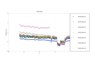 玉野地区農地
              2.0


                                                                                                                                                            Ê   玉野地区農地 01



                                                                                                                                                            ‡   玉野地区農地 02
              1.5
                      ÁÁ
                      ÁÁÁÁ
                         ÁÁ ÁÁÁ ÁÁ
                        Á Á Á ÁÁÁ      Á
                                       Á Á Á
                        Á Á Á Á ÁÁ ÁÁÁ Á ÁÁÁÁ       Á
                                                   ÁÁ
                            ÁÁ ÁÁÁÁÁÁ ÁÁ ÁÁ ÁÁÁ ÁÁÁ ÁÁ
                           ÁÁ     ÁÁÁÁÁ Á ÁÁ ÁÁ ÁÁÁ ÁÁ
                                   Á     ÁÁ  ÁÁÁ Á ÁÁ ÁÁÁÁÁ
                                               ÁÁ         Á ÁÁ
                                                            Á
                                                       Á Á Á ÁÁ       ÁÁÁÁ Á Á Á     Á
                                                                   Á ÁÁÁÁÁÁÁÁ Á Á ÁÁÁÁÁ
                                                                             Á                                                                              Ï   玉野地区農地 03
                                                ÁÁ    ÁÁ Á Á ÁÁÁÁÁ ÁÁÁÁÁÁÁ ÁÁÁÁÁÁÁÁÁÁ
                                                        Á
                                                        Á         ÁÁ
                                                               ÁÁÁÁ Á     Á Á ÁÁÁÁÁÁ Á
                                                               ÁÁÁ              Á Á
                                                                                       Á
空間線量率 –Svêh




                       ·
                      ·· ·
                       ·
              1.0        · · ·· ··
                        · · ······        ·
                         · ·· ·· ·· · ···· ·····
                                         ·       ·                                                                                                          Ú   玉野地区農地 05
                             ·
                            ···     ····· ······ ·· ···
                                      ··· · ··· ·· · ···
                       ‡
                      ÏÏ
                      ‡‡
                       Ï
                      ÏÏ             ·      ·      ·· ·· ···· · · ·
                                                            · · · ··
                      ‡‡ ‡      ÏÏÚ                  · ··Ú · ······· · · ··· ··
                                                      ··       · · · ·· · · ····· ·· ·
                           ÏÏ Ï‡Ú Ï Ï Ï‡
                        ÏÏÏ‡‡‡‡‡  Ï
                        ‡ ‡‡ÏÏ‡ÏÏ‡ ÏÏÏ‡‡‡Ï Ï‡
                        Ú‡‡ÏÏÏ‡‡Ï‡ÏÏÏ‡ÏÏÏ Ï‡
                         ÏÏÏ ÏÏÏ‡Ï‡‡‡‡ÏÏ ‡ ÏÏ
                                Ú ‡ ÏÏ ‡Ï‡ Ú Ú Ï            Ú·
                                                         Ï‡Ú ·
                                                               ·     · · · · ·· ·· ·· · · ··
                                                                           · ·        ·
                                           Ï                                        · ·· ·· ·  ·
                                                          Ú‡Ú Ï ÚÚÚ · · · · Ú ·· ‡· · ··· ·· ·· ···
                      ÊÊÏ‡ ‡‡ Ú ÚÚ‡‡ ‡‡ ÚÏ‡‡‡‡ÏÏÚÚÏÏÏ‡ ÚÚ ‡Ï‡ Ï · · · Ï · ··· Ï· ··· ·Ï···· ···· ·
                       Ê ‡ ‡ ‡ Ú ‡ Ï Ï Ú‡ ÏÏ Ï Ï ÚÏÏÏÚ
                                   Ï              Ï                                                       ··                                          ···
                                                                                                                                                      · ·
                      Ê Ú Ú ‡ÚÚ ÊÚ‡‡‡ Ú Ú‡ ‡‡Ú‡‡‡‡Ï‡‡‡ ‡ ‡‡ ‡Ï‡‡ · ÏÏ ÚÏÏÚÏÏ‡ ·Ï Ï‡ ÚÚ · ÁÁ · ·
                       Ú
                       Ê                                 Ú
                                          Ú ‡ ‡‡ Ú ‡Ï ‡ ÏÚ
                                                   Ú‡ ‡ ÚÚ Ú‡
                                                           ÏÏ
                      Ú Ê Ú Ú ÊÊÚ Ú Ú Ï ÏÚ Ú‡ÏÏÏÏ‡Ú‡Ï ‡ÏÚ‡Ï Ï
                                             ÏÏÚ Ï Ï Ï‡ Ú Ï       ÚÚ
                                                                  ÚÏ
                                                                  ‡Ï Ï       ÏÏÏÏÏÏ ÚÚ Ú ‡Ï‡‡ ÏÏ ‡ÏÏ
                                                                                  ÏÏ ‡Ú Ú ÚÏ Ú Ú Á
                                                                                                            ·                                     ··· ··
                                                                                                                                                  ··· Ï··
                          Ú ÊÚÚÚ Ú ÊÊ ÊÊ ÚÊÚ ÊÚÚÚÚ‡ Ê Ï ‡‡‡ ÊÚ ‡‡‡‡ÏÏ‡‡‡‡‡‡‡‡ÏÏ‡‡ÏÏ‡‡Ï‡ÁÏ ‡ÚÏ · ··‡
                         ÚÊ Ú Ê Ê Ê ÚÚÚÊ ÚÚÚ ÊÊ ‡Ú Ú ‡ Ê ‡Ï‡ÏÏ‡‡Ï Ï‡‡‡‡‡‡‡ ÏÏÏÏÏÏ‡‡ÏÏ‡ÁÏÁ ÁÏÏ· Á· ·
                           ÚÊ ÊÊ              Ú               ÏÏÏÏ ÚÚ‡
                       ÚÊÊÊÊÚÊÊ Ê ÊÊÚÊÊ ÚÊÚÊ ÊÊ ‡‡ÊÊÊ Ê‡ÚÏÏ‡Ï‡‡‡Ï‡‡‡Ï‡‡Ï‡‡‡‡‡‡ÏÏ‡‡‡‡Ï·‡‡ Ï‡‡Á·‡· Ï
                                                    Ú Ú‡        ÚÚ Ï          Ú ÏÚÏÚÚÏÏÏ‡ÏÏ‡ÚÏÏ‡Ï ÏÏ‡ ·Á
                                                                                   ÚÏÏ Ú ‡‡ ÚÚ ÚÚ‡‡Á ‡‡‡ Ï·                                        ··· ÚÚ
                                                                                                                                                        Ú
                                                                                                                                                  Á‡ ‡Á‡Á
                         ÚÚ ÚÊÊ             Ê Ê ÊÊ ÊÊ ÊÊ‡ Ú ÊÊ ÚÏÚÏÏÏ‡ÊÚ‡ ‡ Ú Ú Ú ÚÚ ‡ ÏÚÚ ‡ÏÏÏÏÏ‡‡·Ï
                         ÊÊÚÊÊ Ê Ê ÊÊ ÊÊ Ê ÊÊÊÊÊÊÊÊ ÊÏ Ú ÊÊ Ê ÏÚ‡Ï‡‡ÏÏÚ ÚÚ Ú ‡ Ú ÚÚÚ Ê‡ÁÏ‡ Ú ‡Á ÏÏ‡ÏÏ‡
                                   Ê Ê ÚÚ ÊÊ Ê Ê Ê Ê
                                     Ú Ê
                                     Ê Ê
                                                     ÚÊ      ÚÚÚ
                                                                     Ú ‡Ï‡‡ ÚÚÚ Ú        Ú
                                                                                         ‡       Ú Á‡ ‡ÁÚ ÁÁ· Á·
                                                                                                          ÚÁÚ Ï Ï·
                                                                                                     Ú ÁÚ Á ‡‡‡‡Ï
                                                                                                          ÁÚ ‡ ÏÁ ·                             ··‡Ï‡‡‡‡
                                                                                                                                                Ú‡ Ú
                                                                                                                                                      ÁÁ
                                                                                                                                                   ÁÁÚÏ‡
                                                                                                                                                      Ï‡Á
                                                                                                                                                 ·ÁÁÏ‡ÁÏ
                                                                                                                                                  ÚÚÁÚ ÁÁ
                                                                                                                                                      ÚÏÏ
                                                                                                                                               ÏÏ‡‡Ú Á ‡
                                                                                                                                                ÏÁ ÏÚ‡
                                      Ú         Ê             ÊÊÊ Ê Ê Ú ÊÚÚ ÊÊÊÊÚ ÊÊÊÊ ÊÊÊÊÊÊÊÊ · Á ÊÚÏÁÚÚÏ‡Á
                                                              ÊÊÊ Ê Ú ÚÊÊ ÊÊ Ú Ú                    Ú        ÚÁ ÁÁ·
                                                             ÊÊÊ Ê ÊÊ ÚÏÊÚ ÊÊ ÊÊÊÊÊ ÊÊÊÊÚÊÊÊÊÊÊ ÁÊ ÁÚ ÊÊ‡‡Ú‡ÁÏ
                                                                                        Ú Ê Ê ÊÏÚ ‡ ÁÊ Ú‡ ÏÚ Ê‡Á Ú ÚÁ
                                                                                                  Ú ÊÏ ·Ê Ï‡ ÁÚÁ
                                                                             ÊÊ Ú ÊÊ ÊÊÊÊ Ê Ê Ú ÊÊ Ê‡‡ÊÊÊÁÏÚÁÚÏ‡
                                                                                                               Ú    Ú
                                                                                                                    Ú                          ÁÚ Ú Ï Ú Ï
                                                                                                                                                ÁÚ Á
                                                                                                                                                Ú
                                                                                                                                                ·Ú
                                                                                                                                               ‡ÁÏ Á Ï
                                                                                                                                                ÁÏ
                                                                                                                                              Á‡‡Ï‡ÏÊÏÚ
                                                                                                                                               ÏÏ ÏÊ ÊÊ
                                                                                                                                               ·Ï Á
                                                                                                                                               Á‡ Ú Ú
                                                                                                                                               ‡‡ Ú‡ÊÊÊ     Ù   玉野地区農地 06
                      ÙÙÙ
                       Ù Ù
                       Ù             Ú                       Ê        Ú Ú ÊÚ
                                                                      ÊÊ Ú
                                                                      Ê ÊÚÊÊ
                                                                     Ê ÊÊÊÊ       ÊÊ Ê     Ê       Ê Ú‡Ï ÊÊÚÊÊ ÊÊÚ
                                                                                                  Ú Á‡
                                                                                                       Á·
                                                                                                             ‡Á
                                                                                                              Ú ÚÚ                            ‡
                                                                                                                                           ‡ ‡Ú
                                                                                                                                              Ï
                                                                                                                                              Ï
                                                                                                                                          Ï Ï·ÊÊÊÊ Ê ÊÊ
                        Ù ÙÙ ÙÙÙÙÙÙ Ù Ù
                           ÙÙ ÙÙÙÙ Ù Ù
                                  Ù
                         Ù ÙÙ ÙÙÙ ÙÙÙÙ Ù Ù
                                                                        ÚÚ                            ·Ï
                                                                                                       ·
                                                                                                       Á
                                                                                                       ·
                                                                                                       Ï
                                                                                                      ‡Ï
                                                                                                       Ï·    ÊÊÊÊ ÊÊ
                                                                                                              ÊÊÊÊ Ê
                                                                                                               Ú
                                                                                                              Ê Ê Ê                          ‡Ú ÊÊÊÊ
                                                                                                                                              Ú
                                                                                                                                              Á
                                                                                                                                             Ï Ê ÊÊ
                             ÙÙ            Ù ÙÙÙÙÙÙ ÙÙÙÙ
                                     ÙÙ ÙÙ ÙÙÙÙÙÙÙÙÙÙÙÙÙÙÙÙ ÙÙÙÙÙ Ù Ù ÙÙÙ ÙÙ Ù Ù
                                                                  ÙÙ                                  ÁÚ
                                                                                                      ÏÚ                                     ÁÊ
                                                                                                                                            ÏÊ Ê
                                                                                                                                             ‡Ú
                                                                                                                                             ÁÊ
                                     Ù Ù ÙÙÙÙÙÙÙÙÙ ÙÙÙÙÙÙÙÙÙ ÙÙ ÙÙÙÙÙ ÙÙÙ ÙÙÙÙ Ù ÙÙ ÙÙ
                                             ÙÙ        Ù     Ù ÙÙÙ ÙÙ Ù ÙÙ Ù ÙÙÙ ÙÙÙÙ Ù
                                                            Ù Ù                                       ÊÚÊ                                   ‡·
                                                                                                                                          Ê‡Ê
                                                                                                                                            ÏÊ
                                                                      Ù Ù ÙÙ Ù Ù Ù Ù ÙÙ ÙÙ ÙÙ ÙÙ ÙÙÊÊÙ Ù Ù Ù
                                                                                        ÙÙ ÙÙ ÙÙ Ù Ù ÊÊ
                                                                                         ÙÙ Ù Ù Ù Ú Ú ÙÚ
                                                                                                       Ê             ·
                                                                                                                     Ï         Ï Ï ÏÏ ‡Ê
                                                                                                                                Ï
                                                                                                                                Ê           Á
                                                                                                                               ÊÏÏ ÏÏ ÁÊ ÙÙÙÙÙÙ
                                                                                                                                            ÁÚ
                                                                                                                                            Ê
                                                                            Ù                   Ù Ù ÙÙ ÙÙÙ ÙÙ Ù ÙÙÙ
                                                                                                   Ù        Ù
                                                                                                  Ù Ù Ù Ù Ù Ù Ù ÙÙÙ  ‡         ÏÁÏÏÏÏÏÏ ÊÚ Ù ÙÙÙÙÙÙÙ
                                                                                                                                Ï Ï
                                                                                                                                Ê       Ï Ï
                                                                                                                               Ê‡ÊÊ ÏÊ‡ÏÁ · ÙÙÙÙ Ù
                                                                                                                                         Ï Ú         ÙÙ Ù
                                                                                                              Ù ÙÙ ÙÙÁ
                                                                                                                 Ù Ú            ÁÏÊÏ Ú‡ ÏÚ Ù Ù
                                                                                                                               ÁÊÊÊÁ ÊÊÏ Ú · Ù
                                                                                                                                   ÁÁ ‡
                                                                                                                                  Á‡Á ‡
              0.5                                                                                      Ù
                                                                                                      ÙÙÙ      Ù
                                                                                                                      Ï        ‡ÁÁÁÊÊÁÊ‡ ·Ù
                                                                                                                                ÚÊ‡ÊÊÁÁ · Ù
                                                                                                                                  ‡ ‡‡ ‡Á
                                                                                                                                ‡Á ‡‡‡Ê‡
                                                                                                                               ÁÚ‡ÁÊÊÁÊÊ ÙÙ
                                                                                                       Ù             ÊÏ
                                                                                                                      Ï·       Ú ‡Ú‡‡ Á‡ Ù
                                                                                                                                      Á
                                                                                                                                     Á ‡
                                                                                                                      ·ÏÏÏ ‡·ÚÚ ÚÚÚÚÊ·
                                                                                                                       ·       ·‡ÚÚ Á Ê ·
                                                                                                                      ··        ·
                                                                                                                      ÊÊ· Ú Ú Ú ÚÁ
                                                                                                                     ÙÊÏÏÏÏÏ Ù······Á·
                                                                                                                      ÁÁ· Ï· ··· ÚÚÚÚÙ
                                                                                                                       Á
                                                                                                                      ÁÏ            Ú     Á                 Á   玉野地区農地 07
                                                                                                                      ÊÊÊÏÏÏÙ ······Ú
                                                                                                                      ‡·Ê‡ · Ù Ú Ù ·
                                                                                                                      ‡‡ ÏÁÏ·ÙÚ ····Ù
                                                                                                                       Ú ·
                                                                                                                       Ú ·
                                                                                                                       ‡Ê·
                                                                                                                      Ú Á Ê· · ÙÙ Ù ·
                                                                                                                      Ú‡Ú · · ÙÙ
                                                                                                                         ‡Ú Á
                                                                                                                         ÚÁ
                                                                                                                         Á‡ Á
                                                                                                                        ‡ÁÊÊÊ
                                                                                                                        Á ‡ ·Ú
                                                                                                                        Ú Ú Ú‡       Ù ÙÚ
                                                                                                                          ÁÚ Ê ÙÙÙÙÙ ·
                                                                                                                      ÙÚ‡ÊÊÁ Ù
                                                                                                                      ÙÙÙÊÊÊÙ Ù Ù ÙÙÙ
                                                                                                                         Á
                                                                                                                       Ù ‡ÚÁÚ
                                                                                                                          Ú ‡‡           ÙÙ
                                                                                                                          ÙÁÚ
                                                                                                                        ÙÙÙÁ‡
                                                                                                                        ÙÙÙÙ
                                                                                                                             Ú
                                                                                                                             ‡
                                                                                                                            ‡Ù
                                                                                                                            ÙÙ
                                                                                                                            ÙÙ

                                                                                                                                                            ·   玉野地区農地 10

              0.0                                                                                                                        Ú
                Apr              Jul                                    Oct                                     Jan

                                                                        月
 