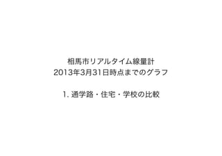 相馬市リアルタイム線量計
2013年3月31日時点までのグラフ


 1. 通学路・住宅・学校の比較
 