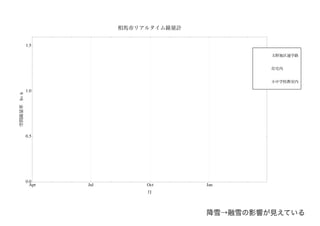 Ê

                                                                                                                                                                                                                                                                                                                                                                          Ê                                                                                                                                                                                                                                                                                                                                                                                                                                                                                            相馬市リアルタイム線量計
                                                                                                                                                                                                                                                                                                                                                                                                                                                                                                                                                                                                                                                                                                                                                                                                                                                                        Ê



                                                                                                                                                                                                                                                                                                                                                                                                                                                                                                                                                                                                                                                                                                                                                                                                                       Ê

                1.5             ÊÊ Ê
                                                                                                                                                                                                                                                                                                                                                                                                                                                                                                                                                                                                                                                                                                                                                                                                                                                                                                                                                          Ê
                              ÊÊ Ê Ê Ê Ê                                                                                                                                                                                                                                                                                                                                                                                                                                                                                          Ê
                                   Ê Ê Ê Ê Ê Ê ÊÊÊ                                                                                                                                                                                                                                                                                                    Ê
                                      Ê         ÊÊ ÊÊ Ê
                                                  Ê      ÊÊ ÊÊ
                                                                                                                                                                                                                                                                                                                                                                                               Ê
                                                                                                                                                                                                                                                                                                                                                                                               Ê                                                                                                                                                                                                                                                                                                                                                                                                                              Ê                                                                                                                                                                                                                                                                                                                                                                                                                                                                                                                                                                                                                                                                                                                                                                                                                                                                                                                                                                                                                                                                                                                                                                                                                                                                                                                                                                                                                                                                                                                                                                                                                              Ê                                                                   玉野地区通学路
                                              Ê         Ê Ê                                                                                                                                                                                                                                                                                                        Ê ÊÊ
                                            Ê              Ê                                                                                                                                                                                                                                                                                   Ê                                       Ê
                                                                                                                                                                                                                                                                                                                           Ê Ê Ê ÊÊÊ Ê                                                                                                                                                                            Ê                                                                                                                                 Ê
                                         ÊÊÊÊ Ê                                                                                                                                                                                                                                                                                                                           ÊÊ                                                                             Ê ÊÊÊ ÊÊ Ê Ê                                                                                                                                                                                      Ê                                                                                                ÊÊÊ                                                                                                                                                                                                                                                                                                   Ê
                                                                                   ÊÊ ÊÊ                                                                             Ê Ê                                                                             Ê                                                                                                                                                            ÊÊÊÊ Ê Ê                                                                                                                                                                                                                    Ê Ê Ê ÊÊÊ Ê Ê Ê Ê ÊÊ Ê ÊÊ Ê
                                                                                                                                                                                                                                                                                                                                                                                                                                                                                                                                                                                                                                                                                                                                                                                                                                                                                                                                                                                                                                                                                                                                                                                                                                                                                                                                                                                                                                                                                                                                                                                                                                                                                                                                                                                                                                                                                                                                                                                                                                                                                                                                                                                                                                                                                                                                                                                                                                                                                                                                 住宅内
                            Ê
                        Ê Ê ÊÊÊ ÊÊÊ Ê ÊÊ Ê Ê Ê                                                                                                                                                                                                                                                                                                        ÊÊ                                                                                    Ê                                                                                  ÊÊÊ ÊÊÊÊÊÊÊÊ ÊÊ ÊÊ                                                                                                                                                                                                                                           Ê Ê Ê Ê Ê Ê Ê ÊÊ                                                                                                                                                                                                                                                             Ê                                                                                                                                                                                                                                                                                                                                                                                                                                                                                                                                                                                                                                                                                                                                                                                                                                                                                                                                                                                                                                                                                                                                                                                                                                                                                                                                                                              ‡
                              Ê ÊÊ
                                                                                                                  Ê Ê Ê ÊÊÊ ÊÊÊ ÊÊ Ê
                                                                                                                         Ê                                                                                                                             Ê ÊÊ Ê Ê Ê Ê Ê Ê Ê Ê Ê Ê Ê Ê Ê Ê Ê                                                                                                                                                                                                                                             Ê ÊÊ                                                                                                                                            ÊÊÊ Ê                                                                                          Ê Ê ÊÊÊ                                                                                                                          Ê Ê Ê ÊÊÊ Ê Ê Ê                                                                                                                                                                                                                                                                                                                                                                                                                                                                           Ê
                                                                                                                                                                                                                                                                                                                                                                                                                                                                                                                                                                                                                                                                                                                                                                                                                                                                                                                                                                                                                                                                                                                                                                                                                                                                                                                                                                                                                                                                                                                                                                        ÊÊ
                                                                                                                                                                                                                                                                                   Ê ÊÊ Ê                                                                                                                                                                                      ÊÊ ÊÊ Ê ÊÊ                                                                                                                                                                                                                                                                                                                                            Ê                                                                                                                                                                                                  Ê Ê Ê ÊÊ                                                                                                                                                                              Ê Ê ÊÊ ÊÊ Ê Ê Ê ÊÊ Ê ÊÊ ÊÊÊ Ê ÊÊ Ê Ê Ê
                                         Ê Ê Ê Ê
                                                                Ê                                                                                                                        Ê                                                                                   Ê                                                                                            ÊÊ
                                                                                                                                                                                                                                                                                                                                                                    Ê Ê ÊÊÊ Ê ÊÊÊÊ Ê Ê
                                                                                                                                                                                                                                                                                                                                                                                                                              Ê                                                                                                                                                                                                 Ê Ê Ê                                                                                                                                                                                                                                                                                                                               ÊÊ ÊÊÊ Ê                                                                                                          Ê ÊÊÊ Ê Ê ÊÊ Ê Ê ÊÊÊ ÊÊ Ê Ê Ê Ê ÊÊ Ê Ê Ê Ê Ê ÊÊ
                                               Ê Ê Ê ÊÊ Ê Ê Ê Ê                                                                                                                                                                                                                                                                                                                                                                                                                                                                        ÊÊ Ê ÊÊ Ê Ê ÊÊ Ê ÊÊ ÊÊ Ê ÊÊÊ Ê                                                                                                                                                                                                                                                                                                                                                                                                                                                                                                                                                       ÊÊ Ê Ê Ê Ê                                                                                                                                                                                             Ê ÊÊ Ê Ê Ê                                                                                                                                                                                                                                                        Ê ÊÊ
                                          ÊÊ Ê Ê ÊÊ Ê Ê Ê Ê Ê Ê Ê Ê Ê Ê Ê Ê Ê Ê Ê Ê Ê Ê                                                                                                                                                                                                                                                                                                                                                       Ê
                                                                                                                                                                                                                                                                                                                                                                                                                                                                                                                                                     ÊÊ ÊÊ Ê Ê Ê Ê ÊÊ ÊÊÊ Ê Ê                                                                                                                                                                                                                                                                                           ÊÊÊ
                                                                                                                                                                                                                                                                                                                                                                                                                                                                                                                                                                                                                                                                                                                                                                                                                                                                                            Ê
                                                                                                                                                                                                                                                                                                                                                                                                                                                                                                                                                                                                                                                                                                                                                                                                                                                                                                                                      Ê
                                                                                                                                                                                                                                                                                                                                                                                                                                                                                                                                                                                                                                                                                                                                                                                                                                                                                                                                                                                                        ‡                                                                                                                                                            Ê Ê                                                                                                                                                                                                                                                                                                                                                                                                                                                   ÊÊ
                                                                                                                                                                                                                                                                                                                                                                                                                                                                                                                                                                                                                                                                                                                                                                                                                                                                                                                                                                                                                                                                                                                                                                                                                                                                                                                                                                                                                                                                                                                                                                                                                                                                                                                                                                                                                                                                                                                                                                                                                                                                                                                                                                                                                                                                                                                                                                                                                                                                                                                                 小中学校教室内
                               Ê                                                                Ê                                                                                          Ê
                         Ê Ê Ê Ê Ê Ê Ê Ê Ê Ê Ê Ê Ê Ê Ê Ê Ê Ê Ê Ê Ê ÊÊ Ê Ê Ê Ê Ê Ê Ê Ê Ê Ê Ê Ê Ê Ê Ê Ê Ê                                                                                                                                                                                                                                                                                                                                                                                                                        Ê Ê
                                                                                                                                                                                                                                                                                                                                                                                                                                                                                                                                             Ê Ê ÊÊ
                                                                                                                                                                                                                                                                                                                                                                                                                                                                                                                                                                                                                                                                                      ÊÊ Ê ÊÊÊ
                                                                                                                                                                                                                                                                                                                                                                                                                                                                                                                                                                                                                                                                                              Ê Ê                                                                                     ÊÊ Ê Ê ÊÊ Ê Ê Ê Ê Ê Ê Ê Ê Ê Ê Ê
                                                                                                                                                                                                                                                                                                                                                                                                                                                                                                                                                                                                                                                                                                                                                                                                                                                                                                                                                             Ê Ê Ê Ê Ê ÊÊ Ê Ê Ê Ê Ê Ê Ê
                                                                                                                                                                                                                                                                                                                                                                                                                                                                                                                                                                                                                                                                                                                                                                                                                                                                                                                                                                                                                                                                                                                                                        Ê                                                                                                                                                                                                                                                                                                                                                                                                                                                          Ê                                                                                                                                                                                                                                                                                                                                                                                                                                                                                                                                                                                                                                                                                                                                                                                                                                  Ï
                                                                                          Ê Ê Ê Ê Ê Ê Ê Ê Ê Ê Ê Ê Ê ÊÊ Ê Ê Ê Ê Ê Ê ÊÊ Ê Ê Ê ÊÊ Ê ÊÊ Ê Ê Ê Ê                                                                                                                                                                                                                                                                                                                                                             ÊÊ                                                                                                                                   ÊÊ Ê Ê Ê                                                                                                                        Ê Ê                                                                                                                                                                                                                                                                                                                                                                                                                                                                         ÊÊ Ê ÊÊ
                                                                                                                           Ê                                                                                              Ê Ê Ê Ê Ê                                                                                                                   Ê Ê ÊÊ Ê Ê ÊÊÊÊ                                                                                                                                                                                                                         Ê                                                                                                                                                                                               Ê ÊÊ                                                                                                                                           Ê ÊÊÊÊÊ ÊÊ Ê Ê                                                                                                                                                 ÊÊ ÊÊ Ê Ê ÊÊ ÊÊÊ
                                                                                                                                                                                                                                                                                                                                                                                                                                                                                                                                                                                                                                                                                                                                                                                                                                                                                                                                                                                                                                                                                                                                                                                                                                                                                                      ÊÊ ÊÊ ÊÊÊ                                                                                                                                                                                                                                                                                                                                       Ê                                                                                                                                                                                               ‡
                                                 ÊÊ Ê ÊÊ Ê Ê ÊÊÊ Ê Ê                                                                                                                                 Ê Ê Ê Ê Ê Ê ÊÊ Ê Ê Ê Ê ÊÊ Ê Ê Ê Ê ÊÊ Ê Ê Ê Ê Ê Ê Ê Ê Ê Ê Ê ÊÊ Ê Ê ÊÊ Ê ÊÊÊ ÊÊ Ê ÊÊ Ê Ê                                                                                                                                                                                                                                                                                                                                           Ê ÊÊ ÊÊ Ê                                                                    Ê                                             ÊÊ                                                                                                                                                                                                                                                                                         Ê                                                                                                                Ê ÊÊ Ê Ê
                                 ÊÊ ÊÊ ÊÊ Ê Ê Ê Ê Ê Ê Ê Ê Ê Ê ÊÊ Ê Ê Ê Ê Ê Ê Ê Ê Ê Ê Ê Ê Ê ÊÊ Ê Ê Ê Ê Ê ÊÊ Ê Ê Ê Ê Ê Ê Ê Ê Ê Ê ÊÊ Ê Ê Ê ÊÊ Ê Ê Ê Ê ÊÊ Ê Ê Ê Ê Ê Ê Ê Ê Ê Ê                                                                                                                                                                                                                                                                                                                                                                                                                                                                                                                                                                                                                                                                              Ê ÊÊÊÊ ÊÊÊ                                                                                                                                                                                                                                                           Ê ÊÊ Ê
                                                                                                                                                                                                                                                                                                                                                                                                                                                                                                                                                                                                                                                                                                                                                                                                                                                                                                                                                                                                                                                                                                                                                                                                                                                Ê Ê Ê                                                                                                                         ÊÊÊ Ê Ê Ê Ê                                                                                                                                                                                                                    Ê Ê
                                                                                                                                          Ê Ê Ê                                                                                                Ê                                                                                                                          ÊÊ Ê Ê Ê Ê ÊÊÊ Ê Ê Ê ÊÊ                                                                                                                                                                                                                                                                                                                    Ê ÊÊ                                                                                                                          Ê ÊÊÊÊÊÊÊÊ                                                                                                                                                                                        ‡ Ê                                                                                                  Ê
                                                                                                                                                                                                                                                                                                                                                                                                                                                                                                                                                                                                                                                                                                                                                                                                                                                                                                                                                                                                                                                                                                                                                                                                                                                                                                                                                                                                 Ê Ê Ê Ê ÊÊ ÊÊÊÊ ÊÊÊÊÊ Ê Ê
                                                                                                                                                                                                                                                                                                                                                                                                                                                                                                                                                                                                                                                                                                                                                                                                                                                                                                                                                                                                                                                                                                                                                                                                                                                                                                                                                                                                                                                                                                                            Ê                                                                                                          ÊÊ
                1.0                                   Ê Ê Ê ÊÊ Ê Ê Ê ÊÊ ÊÊ Ê Ê ÊÊ ÊÊ Ê Ê Ê Ê Ê Ê Ê Ê Ê Ê Ê Ê Ê Ê Ê Ê Ê Ê Ê ÊÊ ÊÊ ÊÊ Ê ÊÊ ÊÊ Ê ÊÊ Ê Ê Ê Ê Ê ÊÊ Ê Ê ÊÊ Ê ÊÊ Ê ÊÊ ÊÊ ÊÊ ÊÊ ÊÊÊ Ê Ê Ê Ê ÊÊ Ê ÊÊ Ê Ê Ê ÊÊÊ Ê ÊÊ ÊÊ ÊÊ ÊÊ ÊÊ Ê ÊÊ Ê Ê ÊÊ Ê ÊÊ ÊÊ Ê Ê Ê Ê Ê ÊÊ Ê Ê Ê Ê Ê Ê Ê Ê Ê Ê Ê ÊÊ ÊÊ ÊÊ Ê                                                                                                                                                                                                                                                                                                                                                                                                                                                                                                                                                                                                                                                                                                                                                                                                                                                                                                                                                                                                                                                                                                                                                                                                                                                                                                                                                                                                                                                                                                                                                                    Ê
                                                       Ê                                                                                                      Ê Ê ÊÊÊ Ê Ê Ê ÊÊÊÊÊ Ê Ê                                                                                                                                                                                                                                                                     Ê Ê Ê Ê Ê Ê Ê Ê Ê Ê Ê Ê Ê Ê Ê Ê Ê ÊÊ Ê Ê Ê Ê Ê Ê Ê Ê Ê Ê ÊÊ ÊÊ Ê Ê Ê Ê Ê Ê Ê ÊÊ Ê Ê Ê Ê Ê Ê Ê Ê Ê Ê                                                                                                                                                                                                                                                                                                                                                                                                                                                                                                                                                                                                                                                                                                Ê                                                                                                                                                                       Ê Ê Ê Ê Ê Ê Ê ÊÊ ÊÊÊ Ê                                                                                                                                                                                                                                                                                            ÊÊ
                                                                                                                                                                                                                                                                                                                                         Ê Ê Ê Ê ÊÊÊ Ê Ê Ê Ê Ê Ê Ê Ê Ê Ê                                                                                                                                                                                                                                                                                                                                                                              Ê Ê ÊÊ Ê Ê Ê Ê Ê Ê Ê Ê Ê Ê ÊÊ Ê Ê Ê Ê Ê Ê Ê Ê Ê Ê ÊÊ Ê Ê Ê Ê Ê Ê Ê Ê Ê Ê Ê Ê Ê Ê Ê Ê Ê Ê Ê Ê Ê Ê Ê Ê Ê ÊÊ Ê Ê Ê Ê Ê Ê ÊÊ Ê Ê Ê Ê Ê ÊÊ Ê Ê Ê Ê Ê                                                                                                                                                                                                                                                                                                                                                                                                                                                                                                                                                                                                                                                                                                                                                                                                                                           Ê Ê ÊÊ
空間線量率 – Svê h




                                                                                           Ê ÊÊ Ê ÊÊ                                                                                                                       ÊÊ Ê Ê Ê                                                                                                                                                                                                                                                                                                                                                                                                                                                                                                                                                                                                                                                                                                                                                                                                                                                                                                                                                                                                                                                                                                                                                                                                                                                                                                                                                                                                                                                                                                     Ê Ê Ê
                                   ÊÊÊÊÊ
                                   Ê Ê Ê Ê Ê Ê Ê Ê ÊÊ
                                                                                                                             ÊÊ
                                                                                                                                                                                                                           Ê Ê Ê                                                                                                   Ê ÊÊ                              ÊÊ Ê Ê Ê Ê Ê Ê Ê Ê Ê Ê                                                                                                                                Ê Ê                                                                  Ê Ê Ê ÊÊ Ê ÊÊÊÊ Ê ÊÊÊÊ                                                                                                                                                                                                   Ê ÊÊÊ Ê ÊÊ ÊÊÊ                                                                                                                             ÊÊÊ                   Ê Ê Ê Ê Ê Ê Ê Ê Ê Ê Ê Ê Ê Ê Ê Ê Ê Ê ÊÊ Ê Ê ÊÊ Ê Ê Ê Ê Ê ÊÊ Ê ÊÊ Ê ÊÊ Ê Ê Ê Ê Ê Ê Ê ÊÊ Ê Ê Ê Ê Ê Ê ÊÊ Ê Ê Ê Ê                                                                                                                                                                                                                                                                                                                                                                                                                                                                                                                                                                                                                                                                                                                                                                                                                                                                                                                                                                                                                                                                                                                                                                                                                                                                                                                                                                                     Ê ÊÊ
                                                   Ê Ê Ê Ê ÊÊ Ê Ê Ê Ê Ê Ê Ê Ê Ê Ê Ê Ê Ê Ê Ê Ê ÊÊ Ê
                                                                                                                                                                                                                                                                                                                                                                                                          Ê Ê
                                                                                                                                                                                                                                                                                                                                                                                                                                      Ê Ê Ê Ê Ê Ê Ê Ê Ê ÊÊ Ê Ê Ê Ê Ê Ê Ê Ê Ê Ê Ê Ê Ê Ê Ê Ê Ê Ê Ê Ê Ê Ê Ê Ê Ê Ê Ê Ê Ê Ê Ê Ê Ê Ê Ê Ê Ê Ê Ê Ê Ê Ê Ê Ê Ê Ê ÊÊÊ ÊÊ Ê Ê Ê ÊÊ ÊÊ Ê ÊÊ ÊÊ ÊÊ Ê Ê Ê Ê Ê ÊÊ ÊÊ ÊÊ Ê ÊÊ Ê Ê Ê Ê Ê Ê Ê Ê Ê Ê Ê Ê Ê Ê ÊÊ Ê ÊÊ ÊÊ Ê Ê Ê Ê Ê ÊÊ Ê Ê Ê Ê Ê ÊÊ Ê
                                                                                                                                                                                                                                                                                                                                                                                                                                                                                                                                                                                                                                                                                                                                                                 Ê                                                                                                                                                                                                                                                                             Ê                                                                                                                                    Ê Ê Ê                                                                                                                                                                                                                                                                   Ê Ê Ê                                                                                                       Ê ÊÊÊ ÊÊ Ê ÊÊ                                                                                                                                           Ê
                                                                                                                                                                                                                                                                                                                                                                                                                                                                                                                                                                                                                                                                                                                                                                                                                                                                                                                                                                                                                                                                                                                                                                                                                                                                                                                                                                                                                                                                                                                                                                                                                                                                                                                                                                                                         ÊÊ Ê Ê ÊÊ ÊÊ Ê
                                                                                                                                                                                                                                                                                                                                                                                                                                                                                                                                                                                                                                                                                                                                                                                                                                                                                                                                                                                                                                                                                                                                                                                                                                                                                                                                                                                                                                                                                                                                                                                                                                                                                                                                                                                                                                               ÊÊ Ê                                                                                                                                                                                                                                                                                                                                                                                                                                                                                                                                              ÊÊ Ê ÊÊÊÊÊÊÊ Ê Ê
                                                         Ê Ê Ê Ê Ê Ê Ê Ê Ê Ê Ê Ê Ê Ê Ê Ê Ê Ê Ê ÊÊ Ê Ê                                                                                                                                                                                                                                                                                                             Ê                                                                    Ê                                                                     Ê                                                                                                                                 Ê Ê Ê ÊÊ Ê Ê Ê Ê Ê Ê Ê Ê Ê Ê Ê Ê Ê Ê Ê Ê Ê Ê Ê Ê Ê Ê Ê Ê Ê Ê Ê Ê Ê Ê Ê Ê Ê Ê                                                                                                                                                                                                                                                                                                                                                                                                                                                                                                                     Ê                                                        ÊÊ                                                                           Ê Ê                                      Ê                                                                                                    Ê ÊÊÊÊÊÊ                                                                                                                                                                                                                                                                                                                                                                                                                                                                                                                                                                                                                                                                                                                                                                                                                      Ê Ê                                                                                    Ê
                                                          Ê Ê Ê Ê Ê Ê Ê Ê Ê Ê ÊÊ Ê ÊÊ ÊÊÊ ÊÊ ÊÊ Ê ÊÊ Ê Ê Ê ÊÊ Ê Ê ÊÊ Ê Ê Ê Ê Ê Ê Ê Ê Ê                                                                                                                                                                                                                                                                                                                                                                                                                                                                                                                                                                                                                                                                                                                                                                                                                                                                                                                                                                                                                                                                                                                                                                                                                                                                                                                                                                                                                                                                                                                                                                                                                                                                                                                                                    Ê Ê Ê                                                                                                                                                                                                                                                                                                                                                                                                                                                                      ÊÊÊ
                                                                                                                                                                      Ê                                                                                                                   Ê                                         Ê Ê Ê                                                                                                          Ê                                                                                                                                                        Ê ÊÊ ÊÊÊÊ ÊÊÊ Ê Ê Ê Ê ÊÊÊ Ê                                                                                                                                                                                                                                                                  Ê                                                                                        Ê Ê Ê Ê Ê Ê Ê Ê Ê Ê ÊÊ Ê Ê ÊÊ Ê Ê Ê Ê Ê Ê Ê Ê Ê Ê Ê Ê ÊÊ Ê Ê Ê Ê ÊÊ Ê Ê Ê Ê ÊÊ Ê Ê Ê                                                                                                                                                                                                                                                                                                                                                                                                                ÊÊ Ê                                                                                                           Ê                                                     Ê                                                                                                                                           Ê Ê
                                                                                                                                                                                                                                                                                                                                                                                                                                                                                                                                                                                                                                                                                                                                                                                                                                                                                                                                                                                                                                                                                                                                                                                                                                                                                                                                                                                                                                                                                                                                                                                                                                                                                                                                                                                                                                                                                                                                                                                                                                                                                                                                                                                                                                                                                                                                                               Ê Ê
                                            Ê Ê Ê Ê Ê Ê Ê Ê Ê Ê Ê Ê Ê Ê Ê Ê Ê ÊÊÊ Ê ÊÊ Ê Ê Ê Ê ÊÊ Ê Ê ÊÊ Ê Ê Ê ÊÊ ÊÊ ÊÊ Ê ÊÊ Ê Ê ÊÊ Ê Ê Ê Ê Ê ÊÊ Ê Ê ÊÊ Ê Ê Ê Ê Ê                                                                                                                                                                                                                                                                                                                                                                                                                                                                      Ê ÊÊ Ê ÊÊ Ê Ê                                                                                                                           Ê ÊÊÊ                                                                                    Ê ÊÊ Ê ÊÊ Ê ÊÊ Ê Ê Ê Ê Ê Ê Ê Ê                                                                                                                                                                                                      Ê       Ê Ê Ê Ê Ê ÊÊ Ê Ê Ê Ê ÊÊ Ê Ê Ê ÊÊ Ê Ê Ê ÊÊ Ê Ê Ê Ê Ê Ê Ê Ê ÊÊ Ê Ê ÊÊ Ê Ê Ê Ê ÊÊ Ê Ê Ê Ê Ê Ê Ê Ê Ê Ê Ê Ê Ê Ê Ê Ê Ê                                                                                                                                                                                                                                                                                                                                                                                                                                                                                                                                                                                            Ê                                                                                                                                                                                                                                                                                                                                                                                                                                                            Ê
                                    Ê                                                                                                                                                                                                                                                                 Ê                                                Ê                                                                                                                                                                                                                                                                                                                                                                                                                                                                                    Ê                                                                                                 Ê
                          Ê Ê Ê Ê Ê Ê Ê Ê Ê Ê Ê Ê Ê Ê Ê Ê Ê Ê Ê Ê Ê Ê Ê Ê Ê ÊÊ Ê ÊÊ Ê Ê Ê Ê Ê Ê Ê Ê Ê ÊÊ ÊÊ Ê Ê ÊÊ Ê Ê Ê Ê ÊÊ ÊÊ Ê Ê Ê Ê ÊÊ Ê ÊÊ ÊÊ ÊÊ ÊÊ Ê Ê ÊÊ Ê ÊÊ Ê Ê Ê ÊÊ Ê ÊÊ Ê Ê Ê ÊÊÊ Ê ÊÊ Ê Ê Ê Ê Ê Ê Ê ÊÊ Ê ÊÊ ‡ Ê Ê Ê Ê Ê Ê Ê Ê Ê Ê Ê Ê ÊÊ Ê ÊÊ ÊÊ Ê Ê Ê Ê Ê                                                                                                                                                                                                                                                                                                                                                                                                                                                                                                                                                                                                                                                                                                                                                         Ê ÊÊ Ê Ê Ê ÊÊ Ê Ê Ê Ê
                                                                                                                                                                                                                                                                                                                                                                                                                                                                                                                                                                                                                                                                                                                                                                                                                                                                                                                                                                                                                                                      Ê                                                                                          ÊÊÊÊÊ Ê
                                                                                                                                                                                                                                                                                                                                                                                                                                                                                                                                                                                                                                                                                                                                                                                                                                                                                                                                                                                                                                                                                                                                                                                                   Ê                                                                                              Ê ÊÊ ÊÊ ÊÊ Ê ÊÊÊ ÊÊÊ                                                                                                                                                                                                                                                                                                 ÊÊÊÊÊ ÊÊ Ê Ê                                                                                                                                                               Ê
                                                                                                                                                               Ê ÊÊ ÊÊÊÊ ÊÊÊ                                                                                                                                                                                                     Ê Ê Ê Ê Ê Ê                                                                                                                                                                   Ê                                                                               ÊÊ Ê                                                                                                    Ê ÊÊ Ê Ê Ê                                                                                                             ÊÊ Ê ÊÊ                                                                                                                                                                                                                                                                                                                                                                              Ê Ê Ê ÊÊ Ê                                                                                                                                                                                                                                                                                                                                                                                                Ê Ê ÊÊ Ê
                                                                                                                                                                                                                                                                                    Ê Ê Ê Ê Ê Ê Ê Ê Ê Ê Ê ÊÊ ÊÊÊ Ê Ê Ê Ê Ê Ê Ê Ê Ê Ê Ê Ê Ê ÊÊ Ê Ê Ê Ê Ê Ê Ê Ê Ê ÊÊ Ê Ê ÊÊ Ê Ê Ê ÊÊ Ê ÊÊ ÊÊ ÊÊÊ ÊÊ ÊÊ Ê Ê Ê Ê Ê Ê ÊÊ Ê Ê ÊÊ Ê ÊÊ ÊÊÊ ÊÊ Ê ÊÊ ÊÊÊ Ê Ê ÊÊ Ê Ê Ê Ê ÊÊ ÊÊ ÊÊ ÊÊ Ê Ê Ê Ê Ê ÊÊÊ ÊÊ ÊÊ ÊÊ ÊÊ Ê ÊÊ ÊÊ Ê Ê ÊÊ ÊÊ ÊÊÊ Ê Ê ÊÊÊ Ê Ê Ê ÊÊ Ê Ê Ê Ê Ê Ê Ê Ê Ê Ê ÊÊ Ê Ê ÊÊ Ê ÊÊ ÊÊ Ê Ê Ê Ê ÊÊ ÊÊ Ê Ê Ê Ê Ê Ê ÊÊ Ê ÊÊ Ê ÊÊ Ê Ê Ê Ê Ê Ê Ê Ê Ê Ê Ê Ê ÊÊ ÊÊ ÊÊ Ê Ê ÊÊ Ê Ê Ê Ê Ê Ê Ê ÊÊ Ê Ê ÊÊ Ê Ê Ê Ê Ê Ê Ê                                                                                                                                                                                                                                                                                                                                                                                                                                                                                                                                                                                                                                                                                                                                                                                                                                                                                                                                                                                                                                                                                                                                                                                                                                                                                                                                                                                                                                                                                                                                                                                                                                                   Ê
                                                                                                                                                                                             Ê Ê                                                                                                                                                         Ê Ê Ê Ê ÊÊ Ê                                                                                                          Ê Ê Ê Ê Ê Ê Ê Ê Ê Ê Ê Ê Ê Ê Ê Ê Ê Ê Ê Ê Ê ÊÊ ÊÊ Ê Ê Ê Ê Ê Ê Ê Ê Ê Ê Ê Ê Ê Ê Ê Ê Ê ÊÊ Ê Ê Ê Ê Ê Ê Ê Ê Ê ÊÊ ÊÊ Ê ÊÊ Ê Ê Ê Ê Ê ÊÊ ÊÊ Ê Ê Ê ÊÊ Ê Ê Ê ÊÊÊ Ê Ê Ê Ê Ê Ê Ê Ê Ê Ê Ê ÊÊ Ê ÊÊ Ê ÊÊ Ê Ê Ê Ê Ê Ê Ê Ê Ê Ê Ê Ê ÊÊ Ê Ê Ê Ê ÊÊ ÊÊ ÊÊ Ê ÊÊ Ê Ê Ê Ê Ê Ê Ê Ê Ê Ê Ê Ê Ê Ê Ê                                                                                                                                                                                                                                                                                                                                                                                                                                                                                                                                                                                                                                                                                                                                                                                                                                                                                                                                                                                                                                                                                          Ê ÊÊ ÊÊÊÊÊÊÊÊÊ                                                                                                                                                                                                                                                                                                                                                                                 Ê Ê                                                                                                                                                                                                    Ê ÊÊÊ Ê
                                                                                                                                           ÊÊÊ Ê Ê                                                                               Ê Ê                                                                                                 Ê                                            Ê Ê Ê ÊÊ Ê ÊÊ                                                                                                                                 Ê Ê Ê Ê Ê ÊÊ Ê Ê Ê Ê Ê Ê Ê Ê Ê Ê Ê Ê Ê Ê Ê ÊÊ ÊÊ Ê Ê Ê Ê Ê Ê Ê ÊÊ Ê Ê ÊÊ Ê Ê Ê Ê Ê Ê Ê Ê ÊÊ ÊÊ ÊÊÊ ÊÊ ÊÊ Ê Ê Ê ÊÊ Ê Ê Ê Ê ÊÊ Ê ÊÊ ÊÊ ÊÊ ÊÊ ÊÊ Ê ÊÊÊ ÊÊ ÊÊ ÊÊ ÊÊ ÊÊ Ê ÊÊ Ê Ê Ê ÊÊ ÊÊ Ê ÊÊ ÊÊ ÊÊ Ê ÊÊ Ê ÊÊ ÊÊ Ê Ê ÊÊ Ê ÊÊÊ Ê Ê Ê Ê Ê Ê ÊÊ Ê Ê Ê Ê Ê Ê Ê Ê Ê ÊÊ Ê Ê Ê ÊÊ Ê ÊÊ Ê Ê ÊÊ Ê Ê Ê ÊÊ ÊÊ ÊÊ ÊÊ Ê Ê Ê ÊÊ Ê Ê Ê ÊÊÊ ÊÊ ÊÊ ÊÊ ÊÊ ÊÊ ÊÊÊ ÊÊÊ ÊÊ ÊÊ Ê Ê Ê Ê Ê ÊÊ ÊÊ Ê ÊÊ ÊÊ ÊÊ Ê ÊÊ ÊÊ Ê Ê Ê Ê Ê
                                                                                                                                                                                                                                                                                                                                                                                                                                                                                                                                                                                                                                                                                                                                                                                                                                                                                                                                                                                                                                                                                                                                                                                                                                                                                                                                                                                                                                                                                                                                                                                                                                                                                                                                                                                                                                                        Ê                                                                                                                                                                                                                                                                                                                                                                                                                                                                                                                                Ê Ê Ê Ê Ê Ê ÊÊ Ê Ê Ê Ê Ê
                                      Ê      ÊÊÊ                                                     ÊÊ Ê Ê ÊÊÊ Ê Ê Ê ÊÊÊÊÊ ÊÊÊ Ê Ê                                                                                                                                                                                                                                                                                                             Ê Ê                                                                                                                                                                                                                            Ê Ê ÊÊ                                                                                                          Ê Ê Ê Ê Ê Ê Ê Ê Ê Ê Ê Ê Ê Ê Ê Ê Ê Ê Ê Ê Ê Ê Ê Ê Ê Ê Ê Ê Ê ÊÊ Ê Ê Ê Ê Ê Ê Ê ÊÊ Ê Ê Ê Ê ÊÊ Ê Ê                                                                                                                                                                                                                                                                                                                                                                                                                                                                                                                                                 Ê Ê ÊÊ                                                                                          Ê Ê Ê Ê Ê Ê Ê Ê Ê Ê Ê Ê ÊÊ Ê Ê Ê Ê Ê ÊÊ Ê ÊÊ Ê Ê Ê Ê Ê Ê ÊÊ Ê                                                                                                                                                                                                                                                                                                                                                                                                                                                                                                                                                         Ê ÊÊ                                                                                                     Ê
                                                                                                                                                                                                                                                                                                                                                                                                                                                                                                                                                                                                                                                                                                                                                                                                                                                                                                                                                                                                                                                                                                                                                                                                                                                                                                                                                                                                                                                                                                                                                                                                                                                                                                                                                                                                                                                                                                                                                                                                                                                                                                                                                                                                                                                                                         ÊÊ                                                                          ÊÊ ÊÊ ÊÊ Ê ÊÊ ÊÊ ÊÊÊÊ ÊÊ ÊÊ Ê Ê Ê ÊÊ ÊÊ Ê Ê ÊÊ ÊÊ ÊÊÊ ÊÊ Ê Ê
                                                    ÊÊÊÊÊÊÊÊ Ê ÊÊÊ ÊÊÊ Ê                                                                                        Ê Ê Ê Ê Ê Ê ÊÊ Ê Ê Ê ÊÊ Ê                                                                                                                                                                                                                                                                                       ÊÊÊÊ Ê                      Ê Ê                                                                                                                                                                                                                                                                                                                                                                                                                                                                                                                                                                                                                                                                                                                                                                                                                                                                                                                                                                                                                                                                                                                                                                                                                                                                                                                                                                                                                                                                                                                                                                                                                                                                                                                                                                                                                                    Ê Ê Ê Ê ÊÊ ÊÊ Ê Ê ÊÊ ÊÊ Ê Ê ÊÊ
                                                                                                                                                        ÊÊ Ê Ê ÊÊÊÊ Ê                                                                                                                                                                     ÊÊÊÊ Ê Ê ÊÊ ÊÊ ÊÊ
                                                                                                                                                                                                                                                                                                                                                                                                  Ê Ê                                                                                                                                  Ê Ê Ê Ê Ê Ê Ê Ê Ê Ê Ê Ê Ê Ê Ê Ê Ê Ê Ê Ê Ê Ê Ê Ê Ê Ê ÊÊ Ê Ê Ê Ê Ê Ê Ê Ê Ê Ê Ê Ê Ê Ê Ê Ê Ê Ê Ê Ê Ê ÊÊÊ
                                                                                                                                                                                                                                                                                                                                                                                                                                                                                                                                                                                                                                                                                                                                                                                        Ê                                                                                     Ê                                               ÊÊ                                                                                    Ê Ê                                                                                       Ê ÊÊÊ Ê Ê Ê                                                                                                                                                Ê                                                                        Ê Ê Ê Ê ÊÊ Ê ÊÊ ÊÊ Ê Ê Ê Ê Ê Ê Ê Ê Ê Ê Ê ÊÊ ÊÊ ÊÊ ÊÊÊ Ê ÊÊ ÊÊÊ ÊÊÊ Ê ÊÊ ÊÊ ÊÊ ÊÊ Ê Ê Ê‡ Ê ÊÊ ÊÊ Ê Ê ÊÊ Ê Ê Ê ÊÊ Ê ÊÊ Ê Ê Ê Ê Ê Ê ÊÊÊ ÊÊ ÊÊÊ Ê Ê ÊÊ ÊÊ Ê Ê Ê ÊÊ Ê Ê Ê Ê ÊÊ                                                                                                                                                                                                                                                                                                                                                                                                                                                                                                                                                                                                                                                                                                                                 Ê Ê ÊÊ
                                                                                                                                                                                                                                                                                                                                                                                                                                                                                                                                                                                                                                                                                                                                                                                                                                                                                                                                                                                                                                                                                                                                                                                                                                                                                                                                                                                                                                                                                                                                                                                                                                                                                                                                                                                                                                                                                                                                                                                                                                                                                                                                                                                                                                                                                                                                   Ê ÊÊ ÊÊ ÊÊ ÊÊ Ê Ê Ê Ê Ê ÊÊ Ê Ê
                                                                                                                                ÊÊ                                                                                          Ê Ê Ê Ê Ê Ê Ê Ê Ê Ê Ê Ê Ê Ê Ê Ê Ê Ê Ê Ê Ê Ê Ê Ê Ê Ê Ê Ê ÊÊ ÊÊ ÊÊÊ Ê Ê Ê Ê ÊÊ Ê Ê Ê Ê ÊÊ Ê ÊÊ Ê Ê ÊÊ Ê Ê Ê Ê Ê Ê Ê Ê                                                                                                                                                                                                                                                                                                                                                                                                                                                                                Ê Ê                                                                         Ê Ê                                                                                                            Ê Ê Ê Ê ‡ Ê Ê Ê Ê Ê Ê Ê Ê Ê Ê Ê Ê Ê ÊÊ Ê Ê Ê Ê ÊÊ Ê Ê Ê ÊÊ Ê Ê Ê Ê Ê Ê Ê Ê Ê Ê Ê Ê ÊÊ Ê Ê ÊÊÊ ÊÊ Ê ÊÊ ÊÊ ÊÊÊ Ê ÊÊ ÊÊ ÊÊ ÊÊ ÊÊ Ê Ê Ê Ê ÊÊ ÊÊ Ê Ê ÊÊ ÊÊ ÊÊ ÊÊÊ ÊÊ ÊÊÊÊ ÊÊ ÊÊ Ê Ê ÊÊ Ê Ê ÊÊ ÊÊ Ê ÊÊ ÊÊ ÊÊ Ê Ê Ê Ê                                                                                                                                                                                                                                                                                                                                                                                                                                                                                                                                                                                                                                                                                                                                                                                                                                                                                                                                                                                                                                                                     Ê Ê ÊÊ Ê Ê Ê Ê ÊÊ Ê ÊÊ Ê ÊÊ Ê Ê Ê Ê Ê Ê ÊÊ Ê ÊÊ ÊÊÊ ÊÊ Ê ÊÊ Ê Ê Ê Ê
                                                                                                                                                                                                                                                                                            Ê ÊÊ Ê ÊÊÊÊ ÊÊ ÊÊÊÊÊÊ Ê                                                                                                                                                                                                         Ê Ê Ê Ê Ê Ê Ê Ê Ê Ê ÊÊ Ê Ê Ê Ê Ê Ê Ê Ê Ê Ê Ê Ê                                                                                                                                                                                                                                                                                                                                                                                          Ê ÊÊ Ê Ê ÊÊ Ê Ê Ê                                                                                                                                Ê Ê Ê Ê Ê Ê Ê Ê Ê Ê Ê Ê Ê Ê Ê Ê Ê Ê ÊÊ ÊÊ ÊÊ Ê Ê Ê Ê Ê Ê Ê Ê Ê Ê Ê Ê Ê                                                                                                                                                                                                                                                                                                                                                                                                                                       Ê Ê Ê ÊÊ Ê Ê Ê Ê Ê                                                                                                                                                Ê Ê Ê Ê Ê Ê Ê Ê Ê Ê Ê ÊÊ Ê ÊÊ Ê Ê ÊÊ Ê Ê
                                                                                                                                                                                                                                                                                                                                                                                                                                                                                                                                                                                                                                                                                                                                                                                                                                                                                                                                                                                                                                                                                                                                                                                                                                                                                                                                                                                                                                                                                                                                                                                                                                                                                                                                                                                                                                                                                                                                                                                                                                                                                                                                                                                                                                                                                                              ÊÊ Ê Ê Ê ÊÊ Ê Ê Ê Ê Ê Ê Ê Ê ÊÊ ÊÊ ÊÊ Ê Ê Ê Ê ÊÊ Ê Ê
                                                                                                                                                                                                                                                                                                                                                                                            Ê ÊÊ Ê Ê Ê                                                                                                                           Ê Ê Ê Ê Ê Ê Ê Ê Ê Ê Ê Ê Ê ÊÊ ÊÊ Ê Ê ÊÊ Ê Ê Ê ÊÊ ÊÊ Ê ÊÊ Ê Ê ÊÊ ÊÊ ÊÊ Ê ÊÊ Ê ÊÊ ÊÊ Ê Ê Ê Ê Ê ÊÊ Ê Ê Ê ÊÊ Ê Ê Ê ÊÊ Ê Ê Ê Ê Ê ÊÊ Ê ÊÊ Ê Ê ÊÊ
                                                                                                                                                                                                                                                                                                                                                                                                                                                                                                                                                                                                                                                                                                                                                                                                                                                                                    Ê                                                                                                                                                                                                                                                            Ê                                                                    Ê Ê Ê Ê Ê Ê Ê Ê Ê Ê Ê Ê Ê Ê Ê Ê Ê Ê Ê Ê Ê Ê Ê Ê Ê Ê Ê Ê Ê Ê Ê Ê Ê Ê Ê ÊÊ Ê ÊÊ Ê Ê ÊÊ Ê ÊÊ Ê Ê Ê Ê Ê Ê ÊÊ Ê Ê ÊÊ Ê                                                                                                                                                                                                                                                                                                                                                                                                                                                                                                                                                                                                                                                                                                                                                             Ê Ê ÊÊ ÊÊ Ê
                                                                                                                                                                                                                                                                                                                                                                                                                                                                                                                                                                                                                                                                                                                                                                                                                                                                                                                                                                                                                                                                                                                                                                                                                                                                                                                                                                                                                                                                                                                                                                                                                                                                                                                                                                                                                                                                                                                                                                                                                                                                                                                                                                                                                                     Ê Ê
                                                                  ‡                                                                                                                                                                                                                              Ê                                                                                                                                                                                                                                                                                                                                                                                                                                                                                                                                                                                                                                                                                                                                                                                                                                       Ê Ê ÊÊ Ê                                                                                                                                                                                                                                                                                                                                Ê                                                           Ê ÊÊ Ê                                                                                                          Ê                                                                                                                       Ê Ê Ê ÊÊ                                                                                                                                                                                                                                                                                                                                                                                                                                                                                                  Ê ÊÊ ÊÊ ÊÊ Ê ÊÊ Ê ÊÊ Ê ÊÊ ÊÊ Ê Ê Ê Ê Ê Ê Ê Ê Ê ÊÊ Ê Ê Ê
                           Ê Ê                                                                                                                                                                                                                                                                                                                                                                                           Ê                                                                                                                                               Ê                                                                                                            ÊÊ Ê                                                                                                Ê                                            Ê Ê                                                                  Ê Ê ÊÊ Ê Ê Ê Ê Ê Ê ÊÊ ÊÊ Ê Ê Ê ÊÊ ÊÊ Ê Ê ÊÊ ÊÊ Ê Ê Ê ÊÊ Ê Ê ÊÊ Ê Ê Ê Ê ÊÊ Ê ÊÊ Ê Ê Ê Ê Ê Ê Ê Ê Ê Ê Ê Ê Ê Ê Ê Ê Ê Ê Ê Ê Ê Ê Ê ÊÊ Ê Ê Ê ÊÊ Ê Ê Ê Ê ÊÊ Ê Ê ÊÊ Ê Ê Ê Ê Ê Ê Ê ÊÊ ÊÊ ÊÊ Ê Ê Ê Ê Ê ÊÊ Ê ÊÊ ÊÊ Ê ÊÊ Ê ÊÊÊ ÊÊÊ Ê Ê Ê Ê Ê ÊÊ ÊÊ ÊÊ ÊÊ ÊÊ ÊÊ ÊÊ ÊÊ Ê ÊÊ Ê Ê Ê ÊÊ Ê ÊÊ ÊÊ ÊÊ ÊÊ ÊÊ Ê ÊÊ Ê Ê Ê                                                                                                                                                                                                                                                                                                                                                                                                                                                                                                                                                                                                                                                                                                                                                                                                                                                                                                                                                                            ÊÊ                                                                                                                         Ê                                                                     ÊÊ                                                                Ê ÊÊÊ Ê
                                        ÊÊÊ ÊÊÊ Ê Ê Ê                                                                                                                                                                                                                                                                                                                                                                                                                                                                                                                                                                                                                                                                                                                                                                                                                                                                                                                              ÊÊ                     Ê                                                                                                    Ê Ê Ê Ê Ê ÊÊ Ê Ê Ê Ê Ê                                                                Ê Ê Ê Ê Ê Ê Ê Ê Ê Ê Ê Ê Ê Ê Ê Ê Ê Ê Ê Ê Ê Ê Ê Ê Ê Ê Ê Ê Ê Ê Ê Ê Ê Ê Ê Ê Ê Ê Ê Ê Ê Ê Ê Ê Ê Ê ÊÊÊ ÊÊ Ê ÊÊ Ê Ê Ê Ê Ê ÊÊ ÊÊ ÊÊ Ê Ê Ê ÊÊ Ê Ê Ê Ê Ê ÊÊ ÊÊ                                                                                                                                                                                                                                                                                                                                                                                                                                                                                                                                                                                                                                                                                                                                                                    ÊÊ              Ê ÊÊ                                                                       ÊÊ                                                                Ê Ê Ê ÊÊ Ê ÊÊ Ê Ê Ê Ê Ê ÊÊ Ê Ê Ê Ê ÊÊ Ê Ê ÊÊ Ê Ê Ê ÊÊ Ê
                                                    ÊÊ Ê Ê Ê ÊÊÊÊÊÊÊÊ ÊÊ                                                                                                                                                                                                                                                                                                                                                                                                                                                                                                                                                                                                                                                                                                                                                                                                                                                                                                                                                                                                                                                                                                                                                                         Ê                                                                                                                                  Ê                                                                                    Ê Ê Ê Ê Ê ÊÊ Ê Ê Ê Ê Ê Ê Ê Ê Ê Ê ÊÊ Ê ÊÊ ÊÊ Ê Ê Ê Ê Ê Ê ÊÊ ÊÊ Ê ÊÊ Ê Ê ÊÊ Ê Ê Ê ÊÊ Ê Ê Ê Ê Ê Ê Ê ÊÊ Ê Ê Ê Ê Ê Ê Ê Ê Ê ÊÊ Ê Ê Ê Ê Ê ÊÊ ÊÊ Ê ÊÊ ÊÊ ÊÊ ÊÊ Ê Ê Ê Ê Ê Ê Ê Ê Ê Ê Ê Ê Ê Ê Ê Ê Ê Ê Ê Ê
                                                                                                                                                                             Ê
                                                                                                                                                                                                                                                                                                                                                                                                                                                                                                                                                                                                                                                                                                                                                                                                                                                                                                                                                                                                                                                                                                                                                                                                                                                      ‡‡                                                                                                                                                                                                                                                            Ê Ê Ê Ê Ê Ê Ê Ê Ê Ê Ê Ê Ê Ê Ê Ê ÊÊ Ê ÊÊ Ê ÊÊ‡ Ê Ê ÊÊ Ê Ê Ê Ê Ê Ê Ê Ê Ê Ê Ê Ê Ê Ê Ê Ê Ê Ê Ê Ê Ê Ê                                                                                                                                                                                                                                                                                                                                                                                                            ÊÊÊ                                                                         ÊÊ ÊÊ Ê Ê Ê Ê ÊÊ ÊÊ ÊÊ ÊÊ
                                                                                                                                                                                                                                                                                                                                                                                                                                                                                                                                                                                                                                                                                                                                                                                                                                                                                                                                                                                                                                                                                                                                                                                                                                                                                                                                                                                                                                                                                                                                                                                                                                                                                                                                                                                                                                                                                                                                                                                                                                                                                             Ê Ê Ê ÊÊ ÊÊ Ê Ê Ê Ê Ê ÊÊ ÊÊ ÊÊ Ê ÊÊ ÊÊ Ê ÊÊ ÊÊ ÊÊ ÊÊ Ê ÊÊ Ê Ê Ê Ê Ê Ê Ê Ê Ê Ê Ê ÊÊ Ê Ê Ê Ê Ê Ê Ê ÊÊ ÊÊ Ê Ê Ê
                                                                                                                                                                                                                                                                                                                                                                                                                                                                                                                                                                                                                                                                                                                                                                                                                                                                                                                                                                                                                                                                                                                                                                                                                                                                                                                                                                                                                                                                                                                                                                                                                                                                                                                                                                                                                                                                                                                                                                                                                                                                                                                                                                                                                                                                                                                                                                                                                   Ê                                                                              Ê ÊÊ
                0.5                                                                                                                                                                                                                                                                                                                                                                                                                                                                                                                                                                                                                                                                                                                                                                                                                                                                                                                                                                                                                                                                                                                                                                                                                                                                                                                                                           ‡                                                                                                                                                                                                                                                    Ê ÊÊÊÊ ÊÊ ÊÊ                                                                                                                                                                                                             Ê                                                  ÊÊ
                                                                                                                                                                                                                                                                                                                                                                                                                                                                                                                                                                                                                                                                                                                                                                                                                                                                                                                                                                                                                                                                                                                                                                                                                                                                                                                                                                                                                                                                                                                                                                                                                           Ê
                                                                                                                                                                                                                                                                                                                                                                                                                                                                                                                                                                                                                                                                                                                                                                                                                                                                                                                                                                                                                                                                                                                                                                                                                                                                                                                                                                                                                                                                                                                                                                                                                                                                                  Ê
                                                                                                                                                                                                                                                                                                                                                                                                                                                                                                                                                                                                                                                                                                                                                                                                                                                                                                                                                                                                                                                                                                                                                                                                                                                                                                                                                                                                                                                                                                                                                                                                                                                                                                         Ê                                                    Ê Ê Ê Ê Ê Ê Ê ÊÊ Ê Ê Ê Ê Ê ÊÊ Ê Ê Ê Ê Ê                                                                                                                                                                                                     Ê
                                                                                                                                                                                                                                                                                                                                                                                                                                                                                                                                                                                                                                                                                                                                                                                                                                                                                                                                                                                                                                                                                                                                                                                                                                                                                                                                                                                                                                                                                                                                                                                                                                                                                                                                                                                                                                                                                                                                                                                                                                                             Ê Ê Ê ÊÊ ÊÊ ÊÊÊ ÊÊ Ê Ê ÊÊ ÊÊÊ ÊÊ ÊÊ Ê ÊÊ ÊÊ Ê ÊÊ ÊÊ Ê Ê Ê ÊÊ ÊÊ Ê Ê Ê ÊÊ ÊÊ ÊÊ Ê Ê Ê Ê Ê Ê Ê Ê Ê ÊÊ Ê Ê Ê Ê Ê Ê Ê Ê Ê Ê
                                                                                                                                                                                                                                                                                                                                                                                                                                                                                                                                                                                                                                                                                                                                                                                                                                                                                                                                                                                                                                                                                                                                                                                                                                                                                                                                                                                                                                                                                                                                                                                                                                                                                                                                                                                                                                                                                                                                                                                                                                                                                                                                                                                                Ê Ê Ê Ê                                                                                                                                                                                                              Ê                                              Ê ÊÊÊ
                                                                                                                                                                                               Ê                                                                                                                                                                                                                                                                                                                                                                                                                                                                                                                                                                                                                                                                                                                                                                                                                                                                                                                                                                                                                                                                                                                                                                                                                       ‡                                                                                                                                                                                                                                                                                                                                                                                        ÊÊ Ê Ê Ê ÊÊ ÊÊ Ê
                                                                                                                                                                                                      ÊÊÊÊÊÊÊÊ ÊÊÊÊÊÊÊÊÊÊÊÊÊÊ Ê Ê                                                                                                                                                                                                                                                                                                                                                                                                                                                                                     Ê ÊÊ Ê
                                                                                                                                                                                                                                                                                                                                                                                                                                                                                                                                                                                                                                                                                                                                                        Ê                                                                                                                                                                                                                                                                                               ‡                                                                                                             ‡                                                                                                                                                                                                                                                                                                                                                                                                                                                                                                       Ê Ê                                                                                                                        Ê Ê Ê Ê Ê Ê Ê Ê Ê Ê Ê ÊÊ Ê Ê Ê Ê                                                                                                                                                                                                                                                            Ê Ê Ê Ê Ê Ê Ê Ê Ê ÊÊ ÊÊ Ê ÊÊ ÊÊÊ ÊÊÊ ÊÊ Ê Ê Ê Ê Ê ÊÊ ÊÊ Ê Ê ÊÊ ÊÊ Ê Ê Ê ÊÊ Ê Ê‡ Ê
                                                                                                                                                                                                                                                                                                                                                                                                                                                                 Ê Ê Ê Ê                                                                                                                                             Ê Ê                                                                                                                                                                                                                                                 Ê                                                                                                                                                                                                                                                                                                                                                                                                                                                                                                                                                                                                                                                                                                                                                                                                                                       Ê                                                                                                                                                                                                                                         ÊÊ                                                            Ê                                                  Ê Ê ÊÊ Ê Ê Ê Ê ÊÊ Ê Ê                                                                                                                                              Ê Ê ÊÊ Ê Ê Ê Ê Ê
                                                                                                                                                                                                                                                           Ê                                                                                              Ê ÊÊÊÊÊ ÊÊÊÊÊÊÊÊ ÊÊ Ê ÊÊÊ ÊÊÊÊÊ ÊÊÊÊÊ Ê ÊÊÊÊÊÊÊÊÊÊÊ ÊÊ ÊÊ ÊÊ ÊÊ ÊÊ ÊÊÊÊÊ ÊÊÊÊ ÊÊÊÊ                                                                                                                                                                                                                                                                                                                                                                                                                                                                                                                                                                                                                                                                                                                                                                                                                                                                                                                                                                                                                                                                                        ‡                                                                                                                                               ÊÊÊÊ                                                                                                                                                                                                                                                   Ê Ê ÊÊ ÊÊ ÊÊ Ê
                                                                                                                                                                                                                                                                                                                                                                                                                                                                                                                                                                                                                                                                                                                                                                                                                                                                                                                                                                                                                                                                                                                                                                                                                                                                                                                                                                                                                                                                                                                                                                                                                                                                                                                                                                                                                                                                                                                                                                  ÊÊ ÊÊ Ê ÊÊ Ê Ê Ê ÊÊÊÊ Ê ÊÊ                                                                                                  Ê Ê ÊÊ Ê Ê Ê ÊÊ ÊÊ Ê Ê Ê Ê ÊÊ Ê Ê Ê Ê Ê Ê ÊÊ Ê Ê Ê
                                                                                                                                                                                                                                                                                                                                                                                                                                                                                                                                                                           Ê                                                                                                                                                                                                                    Ê Ê Ê                                                                                                                                                                                                                                                     Ê                                                                                                                                                                                                         ‡                                                                                                                                                                                                                                                                                                                                                                                                                                                                                                                                                                                                                                                                                                                                                                                                                                                                                                                                                                                                                                                                                                                                                                                                               Ê
                                                                    ‡                                                                                                                                                                                                                                                                                                                                                                                                                                                                                                                                                                                                                                                                                                                                                                                                                                        Ê ÊÊÊÊ ÊÊÊÊ                                                                                                                                                                                                                                                                                                                                                                                                                                                                                                                                                                                                                                                                                                                                                                                                                                                                                                                                                                                                                           Ê ÊÊÊ ÊÊ ÊÊÊ ÊÊ Ê ÊÊ ÊÊ Ê Ê Ê Ê Ê Ê ÊÊ Ê Ê ÊÊÊ ÊÊ ÊÊ Ê ÊÊ ÊÊ ÊÊ Ê Ê Ê Ê Ê Ê Ê Ê Ê Ê Ê Ê ÊÊ Ê Ê Ê Ê Ê Ê Ê Ê Ê Ê Ê Ê Ê Ê Ê Ê Ê Ê Ê Ê Ê Ê Ê Ê Ê Ê
                                                                                                                                                                                                                                                                                                                     ‡‡ ‡‡‡ ‡‡‡‡                                                                                                                                                                                                                                                                                                                                                                                          ‡                                                                                                                                                                                                                                               Ê                                                                                   ÊÊÊ                                                                                                                                                                                                                                                                                                                                                                                                                                                                                                                                                                                                                                                                                                                                                                                                                                                                                   Ê Ê Ê Ê Ê ÊÊÊ ÊÊ ÊÊ ÊÊ Ê Ê Ê Ê Ê ÊÊ ÊÊ ÊÊ Ê Ê Ê ÊÊ Ê Ê Ê Ê Ê Ê ÊÊ ÊÊ Ê Ê Ê Ê Ê ÊÊ Ê Ê ÊÊ Ê Ê Ê Ê
                                                                                                                                                                                                                                                                                                                                       ‡ ‡ ‡ ‡ ‡ ‡ ‡ ‡ ‡ ‡ ‡ ‡ ‡ ‡ ‡ ‡ ‡ ‡ ‡ ‡ ‡ ‡ ‡ ‡ ‡ ‡ ‡ ‡ ‡ ‡ ‡ ‡‡ ‡ ‡ ‡ ‡ ‡ ‡ ‡ ‡ ‡ ‡ ‡ ‡ ‡ ‡ ‡ ‡ ‡ ‡                                                                                                                                                                                                                                                                                                                                                                                                                                                                                                                                                                    Ê‡ÊÊ Ê Ê ÊÊÊ                                                                                                                                                                              Ê                                                                                                                          Ê                                                                                                                                                                                                                                                                                                                                                                                                                                                                                                                                                                                                                             Ê ÊÊ Ê ÊÊ Ê ÊÊ ÊÊÊ ÊÊ ÊÊ Ê ÊÊ ÊÊ ÊÊ ÊÊ Ê Ê Ê Ê Ê Ê ÊÊ Ê Ê Ê Ê Ê Ê Ê Ê Ê Ê Ê Ê Ê Ê Ê Ê Ê
                                                                                                                                                                                                                                                                                                                                                              ‡                                                                        ‡                                                                                                                           ‡                                                     ‡                                                      ‡ ‡ ‡ ‡ ‡ ‡ ‡ ‡ ‡ ‡ ‡ ‡ ‡ ‡ ‡ ‡ ‡ ‡ ‡ ‡ ‡ ‡ ‡ ‡ ‡ ‡ ‡ ‡ Ê Ê‡ ‡ ‡ ‡ ‡ Ê‡ Ê Ê‡ Ê‡ Ê Ê Ê Ê Ê Ê Ê Ê Ê Ê Ê Ê Ê Ê Ê Ê Ê Ê Ê Ê Ê Ê Ê Ê Ê Ê Ê Ê Ê Ê Ê Ê Ê Ê Ê Ê Ê Ê Ê Ê Ê Ê Ê Ê Ê Ê ‡Ê Ê‡ Ê‡ Ê Ê Ê‡ Ê Ê Ê‡ Ê Ê Ê Ê‡ Ê Ê Ê Ê Ê Ê Ê Ê Ê Ê Ê Ê Ê Ê Ê Ê Ê Ê Ê                                                                                                                                                                                                                                                                                                                                                                                                                                                                                                                                                                                                                                                                                                                                                                                                                                                                                                                                                                       Ê
                                                                      ‡
                                                                                                                                                                                                                                                                                                                                                           ‡                                                                                     ‡                                                           ‡                                                                                                                                                                                                                                                                                                    ‡‡                                                       ‡                                                                    ‡ ‡ ‡ ‡ ‡ ‡ ‡ ‡‡ ‡ ‡ ‡ ‡ ‡ ‡ ‡ ‡ ‡ Ê‡                                                                                                                                                                                                                           Ê                                                                                                   Ê ‡                                                                                                                                      Ê Ê ‡ ‡ ‡ ‡ ‡ ‡ ‡‡ ‡ ‡ ‡ ‡ ‡ ‡ ‡ Ê Ê Ê Ê ‡ ‡ ‡ ‡ ‡ ‡ Ê Ê ‡ Ê Ê Ê Ê Ê Ê Ê Ê Ê Ê ‡ Ê Ê‡ Ê Ê Ê Ê Ê Ê ÊÊÊ ÊÊ Ê Ê ÊÊÊ ÊÊÊ ÊÊÊ ÊÊÊ ÊÊ ÊÊÊÊ ÊÊÊ Ê Ê Ê Ê Ê‡ Ê Ê                                                                                                                                                                                                                                                                                                                                                                                                                                                                                                                                                                                                                                                              Ê                                                 Ê
                                                                                                                                                                                                                                                                                                                                                                                                                                                                                                                                                                                                                                                                                                                                                                                                                                                                                                                                                                                                                                                                                                                                                                                                                                                                                                                                                                                                                                                                                                                                                                                                                                                                                                                                                                                                                                                                                                                                                                                                                                                                                                                                                                                                                                                                             Ê Ê Ê Ê ÊÊ Ê Ê Ê Ê Ê Ê Ê Ê Ê Ê Ê Ê Ê Ê Ê Ê Ê Ê Ê Ê Ê‡ Ê Ê Ê Ê Ê Ê ‡Ê‡
                                                                                   ‡‡ ‡ ‡ ‡ ‡‡ ‡‡                                                                                                                                                                                                                                                                                            ‡‡ ‡ ‡ ‡ ‡ ‡ ‡ ‡                                                                                                                                                                                                                                                                                                                                                                                                                                                                                                                                                                              ‡                                                                                                                    ‡                                                                                                                                                               ‡                                                                                                                                                                                                                                                                  ‡                                                          ‡                                                                                   ÊÊ                                                                                                                                    ‡
                                                                                                                                                                                                                                                                                                                                                                                                                                                                                                                                                                                                                                                                                                                                                                                                                                                                                                                                                                                                                                                                                                                                                                                                                                                                                                                                                                                                                                                                                                                                                                                          ‡ ‡ ‡ ‡ ‡‡ ‡ ‡‡ ‡ ‡ ‡ ‡ ‡ ‡‡ ‡ ‡ ‡ ‡ ‡‡ ‡ ‡ ‡ ‡ ‡‡ Ê ‡‡ ‡ ‡ ‡ ‡ ‡ ‡ ‡ ‡ ‡ ‡ ‡ ‡ ‡ ‡‡ Ê Ê ÊÊ Ê ÊÊ Ê Ê ÊÊ Ê ÊÊ Ê ÊÊ Ê Ê Ê ÊÊ ÊÊ ÊÊ Ê Ê ÊÊ Ê ÊÊ ÊÊ ÊÊ Ê ÊÊÊ ÊÊÊ Ê Ê Ê ÊÊ ÊÊÊ Ê Ê ÊÊ Ê ‡Ê ‡ Ê Ê Ê Ê Ê‡ ‡ ‡ ‡ ‡ ‡ ‡‡ ‡ ‡ ‡‡ ‡ ‡ ‡ ‡‡ ‡ ‡‡ ‡ ‡ ‡ ‡ ‡ ‡
                                                                                                                                                                                                                                                                                                                                                                                                                                                                                                                                                                                                                                                                                                                                                                                                                                                                                                                                                                                                                                                                                                                                                                                                                                                                                                                                                                                                                                                                                                                                                                                                                                                                                                                                                                                                                                                                                                                                    ‡ Ê                                                                                                       ÊÊ Ê
                                                                        ‡ ‡‡ ‡ ‡‡ ‡‡ ‡ ‡ ‡‡ ‡ ‡‡ ‡ ‡‡ ‡‡ ‡ ‡‡ ‡‡ ‡‡ ‡‡ ‡ ‡ ‡ ‡‡ ‡‡ ‡ ‡ ‡‡ ‡‡ ‡‡ ‡‡ ‡ ‡‡ ‡‡ ‡‡ ‡‡ ‡ ‡‡ ‡‡ ‡ ‡‡‡ ‡‡ ‡‡‡ ‡‡ ‡‡‡ ‡ ‡‡ ‡‡ ‡‡ ‡ ‡‡ ‡‡ ‡‡‡ ‡‡ ‡‡ ‡‡ ‡‡ ‡ ‡ ‡ ‡ ‡‡‡ ‡ ‡ ‡ ‡‡‡ ‡ ‡‡ ‡ ‡‡ ‡‡ ‡ ‡‡ ‡‡ ‡ ‡‡ ‡‡ ‡ ‡‡ ‡ ‡‡ ‡ ‡ ‡ ‡ ‡ ‡‡ ‡‡ ‡ ‡ ‡ ‡ ‡ ‡ ‡ ‡ ‡ ‡ ‡ ‡ ‡ ‡ ‡ ‡‡ ‡ ‡ ‡ ‡ ‡ ‡ ‡ ‡ ‡ ‡ ‡ ‡ ‡ ‡ ‡ ‡ ‡ ‡ ‡‡ ‡ ‡ ‡ ‡ ‡‡ ‡‡‡ ‡ ‡ ‡ ‡                                                                                                                                                                                                                                                                                                                                                                                                                                                                                                                                                                                                                                                                                                                               ‡ ‡ ‡ ‡ ‡ ‡‡ ‡ ‡ ‡ ‡ ‡ ‡ ‡ ‡ ‡ ‡ ‡‡ ‡ ‡ ‡ ‡‡ ‡ ‡ ‡ ‡‡ ‡ ‡                                                                                                                                                                                                                                                                                                                                                                                             ‡‡ ‡ ‡ ‡‡ ‡‡ ‡ ‡‡ ‡ ‡ ‡ ‡‡ ‡ ‡ ‡ ‡ ‡ ‡‡ ‡ ‡ ‡ ‡ ‡ ‡ ‡ ‡ ‡ ‡ ‡‡ Ê Ê Ê Ê ÊÊ Ê Ê Ê Ê Ê Ê Ê‡ ÊÊ Ê ‡ Ê ÊÊ ÊÊ Ê Ê ÊÊ Ê ÊÊ Ê‡ ÊÊ Ê‡ Ê                                                                                                                                                                                                                                                                                                                                                                                                                                                                                                                                                                                                                                                                                                                                               ‡‡ ‡‡
                                                                         ‡                                                                                                                                                                                                                                                                                                ‡ ‡ ‡ ‡ ‡ ‡ ‡ ‡ ‡ ‡ ‡ ‡ ‡ ‡ ‡ ‡ ‡ ‡ ‡ ‡ ‡ ‡ ‡ ‡ ‡ ‡ ‡ ‡ ‡ ‡ ‡ ‡ ‡ ‡ ‡ ‡ ‡ ‡ ‡ ‡ ‡ ‡ ‡ ‡ ‡ ‡ ‡ ‡ ‡ ‡ ‡ ‡‡ ‡ ‡ ‡ ‡ ‡ ‡ ‡ ‡                                                                                                                                                                                                                                                                                                                                                                                                                                                                                                                                                                                                                                                             ‡ ‡ ‡ ‡ ‡ ‡ ‡ ‡ ‡ ‡ ‡ ‡ ‡ ‡ ‡ ‡ ‡ ‡ ‡ ‡ ‡ ‡ ‡ ‡ ‡ ‡ ‡ ‡ ‡ ‡‡ ‡ ‡ ‡‡ ‡ ‡ ‡ ‡ ‡ ‡ ‡ ‡ ‡ ‡ ‡ ‡ ‡                                                                                                                                                                                                                                                                                                                                                                                                                                                                                                                                                                                                                  ‡ ‡ ‡‡ ‡Ê                                                                                                                     Ê ÊÊ Ê                                                                                                                                                                Ê Ê Ê Ê Ê‡ ‡                                                                                                                                                      ‡ ‡ ‡ ‡ ‡ ‡ ‡ ‡ ‡ ‡ ‡ ‡ ‡ ‡ ‡ ‡‡ ‡ ‡‡ ‡ ‡ ‡‡ ‡ ‡
                                                                           ‡‡ ‡‡‡ ‡ ‡‡ ‡‡‡ ‡‡ ‡‡ ‡‡‡ ‡‡ ‡ ‡ ‡ ‡‡ ‡ ‡‡ ‡‡ ‡‡ ‡ ‡‡ ‡‡ ‡‡ ‡‡ ‡ ‡ ‡ ‡ ‡ ‡ ‡ ‡ ‡ ‡ ‡ ‡ ‡ ‡ ‡ ‡‡ ‡ ‡ ‡ ‡ ‡ ‡ ‡‡ ‡ ‡ ‡ ‡ ‡‡ ‡ ‡ ‡‡ ‡ ‡ ‡ ‡‡ ‡ ‡‡ ‡ ‡ ‡‡ ‡ ‡ ‡ ‡ ‡ ‡ ‡ ‡ ‡ ‡ ‡ ‡ ‡ ‡ ‡‡ ‡ ‡‡ ‡ ‡ ‡ ‡ ‡‡ ‡ ‡‡ ‡‡ ‡ ‡ ‡ ‡‡ ‡‡ ‡ ‡‡ ‡‡ ‡‡ ‡ ‡‡ ‡‡‡ ‡ ‡ ‡‡ ‡ ‡‡ ‡‡‡ ‡‡‡ ‡‡ ‡ ‡ ‡‡ ‡‡ ‡‡ ‡‡‡ ‡‡‡ ‡‡‡ ‡‡‡ ‡ ‡ ‡ ‡‡‡ ‡‡ ‡‡ ‡‡ ‡ ‡ ‡‡‡ ‡‡ ‡‡ ‡‡ ‡‡ ‡‡ ‡‡‡ ‡‡ ‡‡‡ ‡‡ ‡‡ ‡ ‡‡ ‡‡ ‡‡ ‡‡ ‡‡ ‡‡ ‡ ‡ ‡‡ ‡‡ ‡‡ ‡‡ ‡‡ ‡‡ ‡‡ ‡‡ ‡‡‡ ‡‡ ‡‡ ‡‡ ‡‡ ‡‡ ‡‡ ‡‡ ‡ ‡‡ ‡‡ ‡ ‡ ‡‡ ‡ ‡ ‡ ‡‡‡ ‡ ‡‡ ‡‡ ‡‡ ‡ ‡‡ ‡ ‡‡ ‡‡ ‡‡ ‡ ‡ ‡‡‡ ‡‡ ‡‡ ‡ ‡‡ ‡‡‡ ‡‡ ‡‡‡ ‡ ‡ ‡ ‡‡ ‡‡ ‡ ‡‡ ‡ ‡‡ ‡‡ ‡ ‡ ‡ ‡‡‡ ‡‡‡ ‡‡‡ ‡‡‡ ‡‡‡ ‡‡ ‡‡ ‡ ‡ ‡‡ ‡‡ ‡‡ ‡ ‡ ‡‡ ‡‡ ‡‡ ‡‡ ‡‡‡ ‡‡ ‡‡‡ ‡‡‡ ‡‡‡ ‡‡‡ ‡‡‡ ‡‡ ‡‡ ‡‡‡ ‡‡ ‡‡‡ ‡‡ ‡ ‡‡ ‡‡‡ ‡‡‡ ‡‡ ‡ ‡ Ê‡ ‡Ê ‡Ê‡ Ê‡ Ê‡ Ê‡ Ê‡ ÊÊ‡ Ê‡ Ê‡‡ ‡Ê Ê‡ ‡ÊÊ‡ Ê‡ ‡Ê ÊÊ‡‡ Ê‡Ê ‡‡ ‡ ‡‡‡ ‡ ‡‡ ‡‡ ‡‡‡ ‡‡ ‡‡‡ ‡ ‡‡ ‡ ‡ ‡ ‡ ‡‡‡ ‡‡ ‡‡ ‡‡‡ ‡‡‡ ‡‡ ‡‡ ‡‡ ‡Ê‡ Ê‡ ‡‡‡ ‡‡ ‡‡ ‡‡ ‡‡ ‡‡ ‡‡ ‡‡‡ ‡ ‡‡ ‡‡ ‡‡‡‡ ‡‡ ‡‡ ‡‡‡ ‡‡ ‡‡ ‡‡‡ ‡‡ ‡‡ ‡‡ ‡ ‡‡‡ ‡‡‡ ‡‡‡ ‡ ‡‡ ‡‡‡ ‡‡ ‡‡ ‡‡ ‡‡‡ ‡
                                                                             ‡     ‡‡ ‡ ‡‡ ‡ ‡‡‡ ‡‡ ‡‡ ‡ ‡‡ ‡‡ ‡‡ ‡‡ ‡ ‡‡ ‡‡ ‡ ‡‡ ‡‡ ‡‡ ‡‡ ‡ ‡‡ ‡ ‡‡ ‡‡ ‡‡ ‡ ‡‡ ‡‡ ‡ ‡ ‡‡‡ ‡‡ ‡‡ ‡ ‡‡ ‡ ‡ ‡‡ ‡ ‡ ‡ ‡‡ ‡ ‡‡ ‡‡ ‡‡ ‡‡ ‡ ‡ ‡ ‡‡ ‡ ‡‡ ‡‡ ‡ ‡ ‡‡ ‡‡ ‡ ‡ ‡‡ ‡ ‡ ‡‡ ‡‡ ‡‡ ‡‡ ‡ ‡ ‡ ‡ ‡ ‡ ‡ ‡ ‡‡ ‡ ‡ ‡‡ ‡ ‡‡ ‡‡ ‡‡ ‡ ‡ ‡‡ ‡ ‡ ‡ ‡‡ ‡ ‡ ‡ ‡ ‡ ‡ ‡‡ ‡ ‡ ‡ ‡ ‡‡ ‡‡ ‡‡ ‡ ‡ ‡ ‡ ‡ ‡ ‡‡ ‡ ‡ ‡ ‡‡ ‡‡ ‡ ‡‡ ‡‡ ‡‡ ‡‡‡ ‡ ‡‡ ‡ ‡ ‡ ‡‡ ‡‡‡ ‡ ‡ ‡‡‡ ‡ ‡ ‡‡ ‡‡ ‡‡ ‡‡ ‡‡ ‡ ‡‡ ‡ ‡ ‡ ‡‡ ‡‡ ‡ ‡‡ ‡ ‡‡ ‡‡ ‡ ‡‡ ‡ ‡ ‡ ‡ ‡ ‡‡ ‡‡ ‡‡ ‡‡ ‡‡ ‡ ‡‡ ‡ ‡ ‡‡ ‡ ‡‡ ‡‡ ‡ ‡ ‡ ‡ ‡ ‡‡ ‡‡ ‡‡ ‡‡ ‡‡ ‡‡ ‡ ‡ ‡‡ ‡‡ ‡ ‡ ‡ ‡‡ ‡ ‡‡ ‡ ‡ ‡ ‡‡ ‡ ‡ ‡ ‡ ‡ ‡ ‡ ‡‡ ‡ ‡ ‡‡ ‡‡ ‡ ‡‡ ‡ ‡ ‡ ‡ ‡ ‡ ‡ ‡ ‡ ‡ ‡ ‡ ‡ ‡ ‡‡ ‡‡‡ ‡ ‡ ‡ ‡‡ ‡‡ ‡ ‡ ‡‡ ‡ ‡ ‡‡ ‡ ‡‡ ‡ ‡‡ ‡ ‡‡ ‡ ‡ ‡‡ ‡ ‡ ‡ ‡‡ ‡ ‡ ‡‡ ‡‡ ‡‡ ‡‡ ‡‡ ‡‡ ‡ Ê‡‡ ‡ ‡‡ ‡Ê‡‡ ‡ Ê‡Ê‡ Ê‡‡ ‡ Ê‡‡ ‡ ‡‡ ‡ ‡ ‡‡ ‡ ‡‡ ‡‡ ‡ ‡ ‡ ‡ ‡‡ ‡ ‡‡ ‡‡ ‡‡ ‡ ‡ ‡ ‡‡ ‡ ‡‡ ‡ ‡ ‡ ‡ ‡ ‡ ‡ ‡ ‡ ‡ ‡‡ ‡ ‡‡ ‡‡ ‡ ‡ ‡ ‡‡ ‡ ‡ ‡
                                                           Ï ‡‡ ‡‡ ‡‡ ‡‡ ‡‡‡ ‡‡ ‡‡ ‡‡‡ ‡‡‡ ‡‡ ‡‡‡ ‡‡‡ ‡‡ ‡‡‡‡ ‡‡ ‡‡‡ ‡‡ ‡‡‡ ‡ ‡‡‡ ‡‡‡ ‡‡‡ ‡‡ ‡‡‡‡ ‡‡‡ ‡‡ ‡‡ ‡‡‡ ‡‡‡ ‡‡‡ ‡‡‡ ‡‡‡ ‡‡‡ ‡‡‡ ‡‡‡ ‡‡ ‡‡‡ ‡‡‡ ‡‡‡ ‡‡‡ ‡‡ ‡‡‡ ‡‡‡ ‡‡ ‡‡ ‡‡‡ ‡‡‡ ‡‡ ‡‡ ‡‡‡ ‡‡ ‡‡‡ ‡‡‡ ‡‡‡ ‡‡‡ ‡‡‡ ‡‡ ‡‡‡ ‡‡ ‡‡‡ ‡‡ ‡‡‡‡ ‡‡‡ ‡‡‡ ‡‡‡ ‡‡‡‡ ‡‡‡‡ ‡‡‡ ‡‡‡ ‡‡ ‡‡‡ ‡‡ ‡‡‡‡ ‡‡‡ ‡‡‡‡ ‡‡‡‡ ‡‡‡ ‡‡ ‡‡ ‡‡ ‡‡‡‡ ‡‡‡ ‡‡ ‡‡‡ ‡‡ ‡‡‡ ‡‡‡ ‡‡ ‡‡ ‡‡‡ ‡‡ ‡‡‡ ‡‡‡ ‡‡ ‡‡‡ ‡‡ ‡‡‡ ‡‡ ‡‡‡ ‡‡ ‡‡ ‡‡ ‡‡‡ ‡‡ ‡‡ ‡‡‡ ‡‡ ‡‡‡ ‡‡ ‡‡ ‡‡ ‡‡‡ ‡‡ ‡‡ ‡ ‡‡ ‡‡ ‡‡ ‡‡ ‡‡‡‡ ‡‡ ‡‡ ‡‡‡ ‡‡ ‡‡‡ ‡‡ ‡‡‡ ‡‡‡ ‡‡ ‡ ‡‡ ‡‡ ‡‡ ‡‡ ‡‡‡ ‡‡ ‡‡‡ ‡‡‡ ‡‡‡ ‡‡ ‡‡ ‡‡ ‡‡‡ ‡‡‡ ‡‡ ‡ ‡‡ ‡‡ ‡‡ ‡‡ ‡‡‡ ‡‡‡ ‡‡ ‡ ‡‡‡ ‡‡‡ ‡‡ ‡‡ ‡‡ ‡‡ ‡ ‡‡ ‡‡ ‡‡ ‡‡‡ ‡‡‡‡ ‡ ‡‡‡ ‡‡ ‡‡ ‡ ‡‡ ‡‡ ‡‡ ‡‡‡ ‡‡‡ ‡‡‡‡ ‡‡‡ ‡‡ ‡‡ ‡‡ ‡‡‡ ‡‡ ‡‡‡ ‡‡ ‡‡‡ ‡‡‡ ‡‡‡ ‡‡ ‡‡‡ ‡‡‡ ‡‡ ‡‡ ‡‡ ‡‡‡ ‡‡‡ ‡‡‡ ‡‡ ‡‡‡ ‡‡‡ ‡‡‡ ‡‡ ‡‡‡ ‡‡‡ ‡‡‡ ‡‡‡ ‡‡‡ ‡‡‡ ‡‡‡ ‡‡‡ ‡‡ ‡‡‡ ‡‡‡‡ ‡‡ ‡‡‡ ‡‡‡ ‡‡‡‡ ‡‡‡ ‡‡ ‡‡‡ ‡‡ ‡‡‡ ‡‡‡ ‡‡‡ ‡‡ ‡‡ ‡‡‡ ‡‡‡ ‡‡‡ ‡‡‡ ‡‡ ‡‡ ‡‡‡ ‡‡‡ ‡‡‡ ‡‡‡ ‡‡‡ ‡‡‡ ‡‡‡ ‡‡ ‡‡‡ ‡‡ ‡‡ ‡ ‡‡ ‡‡ ‡‡ ‡‡‡ ‡‡‡ ‡ ‡‡ ‡‡‡ ‡‡ ‡‡ ‡‡ ‡‡ ‡ ‡‡ ‡ ‡‡‡ ‡‡‡ ‡‡ ‡‡ ‡‡ ‡‡ ‡‡‡ ‡‡‡ ‡‡ ‡‡ ‡‡ ‡‡ ‡‡‡ ‡‡ ‡‡ ‡‡‡ ‡‡‡ ‡‡ ‡‡‡ ‡‡ ‡‡‡ ‡‡ ‡‡‡ ‡‡‡ ‡‡‡ ‡‡‡ ‡‡‡ ‡‡‡ ‡‡‡ ‡ ‡‡ ‡‡ ‡‡ ‡‡‡ ‡ ‡‡ ‡‡‡ ‡‡ ‡‡ ‡‡‡ ‡‡ ‡‡ ‡‡ ‡‡ ‡‡ ‡‡ ‡‡ ‡‡‡ ‡‡‡ ‡‡ ‡‡ ‡‡‡ ‡‡‡ ‡‡ ‡‡‡ ‡‡ ‡‡‡ ‡‡ ‡‡‡‡ ‡‡‡‡ ‡‡‡ ‡‡ ‡‡ ‡‡‡‡ ‡‡ ‡‡‡ ‡‡ ‡‡‡ ‡ ‡‡‡ ‡‡ ‡‡‡ ‡ ‡‡ ‡‡‡ ‡‡‡ ‡‡ ‡‡ ‡‡ ‡‡‡ ‡‡‡
                                                                               ‡ ‡‡ ‡‡ ‡‡ ‡‡ ‡‡ ‡ ‡‡ ‡‡ ‡‡ ‡‡ ‡‡ ‡‡ ‡‡ ‡‡ ‡‡ ‡‡‡ ‡‡ ‡‡‡ ‡‡ ‡‡ ‡‡ ‡‡‡ ‡‡ ‡‡ ‡‡‡ ‡‡ ‡‡‡ ‡‡‡ ‡‡‡ ‡‡ ‡‡‡ ‡‡ ‡‡‡ ‡ ‡‡‡ ‡‡ ‡‡‡ ‡ ‡‡‡ ‡‡‡ ‡‡ ‡‡ ‡‡‡ ‡‡ ‡‡‡ ‡‡ ‡‡‡ ‡‡‡ ‡‡‡ ‡‡‡ Ï ‡‡‡ ‡‡‡ ‡‡ ‡‡ ‡‡‡ ‡‡‡ ‡‡ ‡‡‡ ‡‡ ‡‡‡ ‡‡ ‡‡‡ ‡‡ ‡‡ ‡‡ ‡‡ ‡‡‡ ‡‡‡ ‡‡‡ ‡‡ ‡‡‡ ‡‡ ‡‡‡ ‡‡ ‡‡ ‡‡‡ ‡‡‡‡ ‡‡‡ ‡‡‡ ‡‡ ‡‡ ‡‡‡ ‡‡ ‡‡ ‡‡ ‡‡ ‡‡‡ ‡‡ ‡‡ ‡‡ ‡‡‡ ‡‡ ‡‡‡ ‡‡ ‡‡‡‡ ‡‡ ‡‡‡‡ ‡‡ ‡‡‡ ‡‡ ‡‡‡ ‡‡ ‡‡‡ ‡‡ ‡‡‡‡ ‡‡ ‡‡‡ ‡‡‡ ‡‡ ‡‡‡ ‡‡‡ ‡‡ ‡‡‡ ‡‡ ‡‡ ‡‡ ‡‡‡ ‡‡‡ ‡‡ ‡‡ ‡‡‡ ‡‡ ‡‡‡ ‡‡ ‡‡‡ ‡‡‡ ‡‡‡ ‡‡ Ï ‡‡‡ ‡‡‡ ‡‡‡ ‡‡‡ ‡‡‡ ‡‡‡ ‡‡ ‡‡‡ ‡ ‡‡‡ ‡‡‡ ‡‡‡ ‡‡‡ ‡‡ ‡‡‡ ‡‡‡ ‡‡‡ ‡‡‡‡ ‡‡‡ ‡‡‡ ‡‡ ‡‡‡ ‡‡‡ ‡‡‡ ‡‡ ‡‡‡ ‡‡‡ ‡‡‡‡ ‡‡ ‡‡ ‡‡ ‡‡ ‡‡‡ ‡‡‡ ‡‡‡ ‡‡ ‡‡‡ ‡‡ ‡‡‡ ‡‡ ‡‡ ‡‡‡ ‡‡ ‡‡‡ ‡‡‡ ‡‡‡ ‡‡‡ ‡‡‡ ‡‡ ‡‡ ‡‡‡ ‡‡ ‡‡‡ ‡‡ ‡‡‡‡ ‡‡ ‡ ‡‡ ‡‡‡ ‡‡ ‡‡ ‡‡ ‡‡ ‡‡ ‡‡‡ ‡‡‡ ‡‡‡ ‡‡ ‡‡ ‡‡‡‡ ‡‡‡ ‡‡ ‡‡ ‡‡‡ ‡‡ ‡‡‡ ‡‡‡ ‡‡‡ ‡‡ ‡ ‡‡ ‡‡‡ ‡‡‡ ‡‡‡ ‡‡ ‡‡‡ ‡‡ ‡‡ ‡‡ ‡‡‡ ‡‡‡ ‡‡ ‡‡ ‡‡ ‡‡ ‡‡‡ ‡‡ ‡‡‡ ‡‡‡ ‡‡ ‡‡‡ ‡‡‡ ‡‡‡‡ ‡‡‡ ‡‡‡ ‡‡ ‡‡ ‡‡ ‡‡‡‡ ‡‡‡ ‡‡‡ ‡‡‡ ‡‡ ‡‡‡ ‡‡ ‡‡‡‡ ‡‡ ‡‡ ‡‡‡ ‡‡ ‡‡ ‡‡ ‡‡ ‡‡‡ ‡‡‡ ‡‡‡ ‡‡ ‡‡‡ ‡‡‡ ‡‡‡ ‡‡‡ ‡‡ ‡‡‡ ‡‡ ‡‡ ‡‡‡ ‡‡ ‡‡ ‡ ‡‡ ‡‡ ‡‡ ‡‡‡‡ ‡‡ ‡‡‡ ‡‡ ‡‡‡ ‡‡ ‡‡‡ ‡‡ ‡‡‡ ‡‡ ‡‡ ‡ ‡‡‡‡ ‡‡ ‡‡‡ ‡‡‡ ‡‡ ‡‡ ‡‡‡ ‡‡‡‡ ‡‡‡ ‡‡‡ ‡‡‡ ‡‡‡ ‡‡ ‡ ‡‡‡ ‡‡‡ ‡‡ ‡‡‡ ‡‡‡ ‡‡‡ ‡‡‡ ‡‡‡ ‡‡‡ ‡‡‡ ‡‡‡ ‡‡‡ ‡‡‡ ‡‡‡ ‡‡‡ ‡‡ ‡‡‡ ‡‡ ‡‡ ‡‡ ‡‡‡‡ ‡‡ ‡‡‡ ‡‡‡ ‡‡‡ ‡‡‡ ‡‡ ‡‡‡ ‡‡‡ ‡‡‡ ‡‡ ‡‡ ‡‡‡ ‡‡‡‡ ‡‡ ‡‡‡ ‡‡ ‡‡ ‡‡ ‡‡‡ ‡‡‡ ‡‡ ‡‡‡ ‡‡‡
                                                            ÏÏ ‡ ‡‡ Ï ‡ ‡‡‡ Ï ‡‡‡ Ï ‡‡ ‡‡ ‡‡ ‡‡ ‡‡‡‡ ‡‡‡‡ ‡‡ ‡‡‡‡ Ï ‡‡ Ï ‡‡‡ Ï ‡‡ ‡‡ ‡ ‡‡ ‡‡‡ ‡‡ Ï ‡‡ ‡‡ ÏÏ ‡‡ ‡‡ Ï ‡‡ Ï ‡‡‡ Ï ‡‡ ‡‡ ‡‡‡ ‡‡ ‡ ‡‡‡ ‡‡ ‡‡‡ ‡‡ ‡‡‡ ‡‡ Ï ‡‡‡‡ Ï ‡‡‡ ‡‡ ‡‡‡ ‡‡ ‡‡ ‡‡‡ Ï ‡‡‡ Ï ‡‡‡ ‡ ‡‡‡ ‡‡ ‡‡ ‡‡ ‡‡‡ Ï ‡‡‡‡ ‡‡‡ ‡‡ ‡‡‡‡ Ï ‡‡ ‡‡‡ ‡‡‡ ‡‡ ÏÏ ‡ ‡‡‡ ‡‡‡ ‡‡ ‡‡‡ ‡‡‡ ‡‡‡ ‡‡‡ ‡‡ ‡‡‡‡ ‡‡‡ ‡‡ ‡‡‡ ‡‡‡ Ï ‡‡ ‡‡‡ ‡‡‡‡ ‡‡ ‡‡ Ï ‡‡ ‡‡‡‡ ‡‡‡ ‡‡‡ ‡‡ ‡‡‡ Ï ‡‡‡ ‡‡ Ï ‡‡‡ ‡‡‡ ‡‡‡‡ ‡‡‡ ‡‡‡ Ï ‡‡‡ ‡‡‡ ‡‡‡ ‡‡‡ ‡‡‡ Ï ‡‡ ‡‡‡ ‡‡ ‡‡‡ ‡‡‡ ‡‡‡ ‡‡‡ Ï ‡‡‡ ‡‡‡ ‡‡‡ Ï ‡‡ ‡‡‡ Ï ‡‡ Ï ‡‡ ‡‡ ‡‡ Ï ‡‡ ‡‡‡ ‡‡ ‡‡ ‡‡‡ ‡‡‡‡ ‡‡ ‡‡ ‡‡ Ï ‡‡ ‡‡‡ ‡‡‡ ‡‡‡‡ Ï ‡‡ ‡‡‡ ‡‡ Ï ‡‡‡ ‡‡‡‡ ‡‡‡ ‡‡‡‡ ‡‡ ‡‡ ‡‡‡ ‡‡‡‡ ‡‡ ‡‡‡‡ ‡‡‡ Ï ‡‡‡ ‡‡‡ ‡‡ ‡‡‡ ‡‡‡ ‡‡‡ ‡‡‡ ‡‡‡‡ ‡‡‡ Ï ‡‡‡ ‡‡‡ ‡‡‡‡ ‡‡‡‡ ‡‡‡ ‡‡‡ ‡‡‡ Ï ‡‡‡ Ï ‡‡‡‡ ‡‡‡ ‡‡‡ ‡‡ ‡‡‡‡ ‡‡‡ ‡‡‡ ‡‡‡‡ ‡‡‡ ‡‡‡ ‡‡‡ ‡‡‡ ‡‡‡ ‡‡‡ ‡‡‡ ‡‡ ‡‡‡ ‡‡ ‡‡‡ ‡‡‡ Ï ‡‡‡ ‡‡ ‡‡‡‡ ‡‡‡‡ Ï ‡‡‡ ‡‡‡ ‡‡ ‡‡‡ ‡‡‡‡ Ï ‡‡‡ ‡‡‡ ‡‡‡‡ Ï ‡‡ ‡‡‡ ‡‡‡ ‡‡‡ ‡‡‡‡ ‡‡ ‡‡‡ Ï ‡‡ Ï ‡‡ ‡‡ ‡‡‡‡ Ï ‡‡‡‡ Ï ‡‡ ‡‡‡ ‡‡‡ ‡‡‡‡‡ ‡‡ ‡‡‡ Ï ‡‡‡‡ Ï ‡‡‡‡ ‡‡‡ ‡‡‡ ‡‡‡ ‡‡ ‡‡‡ Ï ‡‡‡‡ Ï ‡‡‡‡ ‡‡‡ ‡‡‡ Ï ‡‡ ‡‡‡ Ï ‡‡‡‡ ‡‡ Ï ‡‡‡‡ ‡‡‡ ‡‡‡ ‡‡ ‡‡‡ Ï ‡‡‡ ‡‡‡ Ï ‡‡ ‡‡‡ ‡‡‡ ‡‡‡ ‡‡‡ Ï ‡‡‡ ‡‡‡ Ï ‡‡‡ ‡‡‡ Ï ‡‡‡ ‡‡‡ ‡‡‡ ‡‡‡ Ï ‡‡‡‡ ‡‡‡ ‡‡‡ ‡‡‡‡ Ï ‡‡‡ ‡‡‡ Ï ‡‡‡ Ï ‡‡‡‡ Ï ‡‡‡ Ï ‡‡‡ ‡‡ ‡‡‡‡ ‡‡‡ Ï ‡‡‡ Ï ‡‡‡‡ ‡‡‡‡ Ï ‡‡‡ ‡‡‡‡ ‡‡ Ï ‡‡‡‡ Ï ‡‡‡ ‡‡‡ Ï ‡‡‡ Ï ‡‡‡ Ï ‡‡‡‡ ‡‡‡‡ Ï ‡‡‡‡ ‡‡‡ ‡‡‡ Ï ‡‡‡‡ Ï ‡‡ ÏÏ ‡‡‡ Ï ‡‡‡ Ï ‡‡‡ ‡‡‡‡ ‡‡‡‡ ‡‡‡ Ï ‡‡‡‡ ‡‡‡‡ ‡‡‡‡ ‡‡ Ï ‡‡‡‡ ‡‡ Ï ‡‡‡‡ Ï ‡‡‡‡ ‡‡‡ ‡‡‡ Ï ‡‡ ‡‡‡‡ ‡‡‡ ‡‡‡ ‡‡‡‡ Ï ‡‡‡ Ï ‡‡‡‡ ‡‡‡ Ï ‡‡‡ ‡‡ Ï ‡‡‡‡ Ï ‡‡‡ ‡‡‡‡ ‡‡ Ï ‡‡‡‡ ‡‡‡ ‡‡‡ ‡‡‡‡ ‡‡‡‡ Ï ‡‡ ‡‡‡‡ ‡‡‡ ‡‡‡‡ ‡‡‡ ‡‡‡ ‡‡‡ ‡‡‡ ‡‡‡‡ ‡‡ Ï ‡‡ ‡‡‡ Ï ‡‡‡ Ï ‡‡‡ ‡‡‡ ‡‡‡‡ Ï ‡‡‡ Ï ‡‡‡‡ ‡‡‡‡ Ï ‡‡‡ ‡‡‡ Ï ‡‡‡ Ï ‡‡‡ Ï ‡‡‡ ‡‡‡ ‡‡‡‡ ‡‡‡‡ Ï ‡‡‡ ‡‡ Ï ‡‡‡‡ ‡‡‡ ‡‡‡
                                                              Ï ÏÏÏ ‡‡ Ï ‡‡ ÏÏÏ ‡‡ ÏÏ ‡‡ Ï ‡‡‡‡ ÏÏ ‡‡ ÏÏÏ ‡ ÏÏ ‡‡‡ ÏÏÏ ‡‡ ÏÏ ‡‡ ÏÏ ‡‡ ÏÏ ‡ ÏÏ ‡‡‡ ÏÏ ‡‡‡ ÏÏ ‡‡ ÏÏÏ ‡‡ ÏÏ ‡‡‡‡ ÏÏ ‡‡ ÏÏ ‡‡ Ï ‡‡‡ Ï ‡‡‡ ÏÏ ‡ ÏÏ ‡‡‡‡ ÏÏÏ ‡‡‡ ÏÏ ‡‡‡ ÏÏ ‡‡‡ ÏÏ ‡‡‡ ÏÏ ‡‡ Ï ‡ ÏÏÏ ‡‡ ÏÏ ‡‡‡‡ ÏÏ ‡ ÏÏ ‡‡ ÏÏ ‡‡‡ ÏÏ ‡‡‡ Ï ‡‡ ÏÏÏ ‡‡ ÏÏÏ ‡‡‡ ÏÏ ‡‡ ÏÏÏ ‡‡‡ ÏÏÏ ‡ ÏÏ ‡‡‡ ÏÏ ‡‡ ÏÏÏ ‡‡‡ ÏÏ ‡‡ ÏÏ ‡‡ ÏÏ ‡‡‡ ÏÏÏ ‡ Ï ‡‡ ÏÏÏ ‡ ÏÏÏ ‡‡‡ ÏÏÏÏ ‡‡ ÏÏ ‡‡‡ ÏÏ ‡ ÏÏÏ ‡‡‡ ÏÏ ‡‡ ÏÏ ‡‡ ÏÏÏ ‡‡ ÏÏÏ ‡‡‡ ÏÏÏ ‡‡‡ ÏÏ ‡‡ ÏÏÏ ‡‡‡ ÏÏÏ ‡‡‡ ÏÏÏ ‡‡‡ ÏÏ ‡ ÏÏ ‡‡ ÏÏ ‡‡ ÏÏÏ ‡‡ ÏÏÏ ‡‡ ÏÏ ‡‡‡ ÏÏÏ ‡‡‡ ÏÏÏ ‡‡‡ ÏÏÏ ‡ Ï ‡‡‡ ÏÏÏ ‡‡‡ ÏÏ ‡‡‡ ÏÏ ‡‡ ÏÏ ‡‡ ÏÏÏÏ ‡‡ ÏÏÏÏ ‡‡‡ Ï ‡ ÏÏ ‡‡‡ ÏÏ ‡‡ ÏÏ ‡‡‡‡ ÏÏ ‡‡ ÏÏÏ ‡‡ ÏÏ ‡‡ ÏÏ ‡‡ ÏÏÏ ‡‡‡ ÏÏ ‡‡‡ ÏÏ ‡‡‡‡ ÏÏ ‡‡ ÏÏ ‡‡‡ ÏÏÏ ‡‡‡ ÏÏ ‡‡‡ ÏÏÏ ‡‡ ÏÏÏ ‡‡‡ ÏÏÏ ‡ ÏÏÏ ‡‡ ÏÏ ‡‡ ÏÏ ‡ Ï ‡‡‡ ÏÏÏ ‡‡‡ ÏÏ ‡‡ ÏÏÏ ‡ ÏÏÏÏ ‡‡‡ ÏÏ ‡‡‡ ÏÏÏ ‡‡ ÏÏÏ ‡‡ ÏÏ ‡‡ ÏÏ ‡‡ ÏÏÏ ‡‡ ÏÏÏ ‡‡ Ï ‡ ÏÏ ‡‡ Ï ‡‡ ÏÏ ‡‡ ÏÏ ‡‡ ÏÏ ‡‡ ÏÏÏ ‡‡‡ ÏÏ ‡‡‡ ÏÏ ‡‡ ÏÏÏ ‡ ÏÏ ‡‡‡ ÏÏÏ ‡‡‡ ÏÏ ‡‡‡‡ ÏÏ ‡‡‡ ÏÏÏ ‡‡‡ ÏÏÏ ‡‡‡ ÏÏÏ ‡‡ ÏÏ ‡‡ ÏÏÏ ‡‡‡‡ ÏÏ ‡‡‡ ÏÏÏ ‡‡‡ ÏÏÏ ‡ ÏÏÏ ‡‡ Ï ‡‡ ÏÏ ‡‡ ÏÏ ‡‡ ÏÏÏ ‡‡‡ ÏÏÏ ‡‡ ÏÏ ‡‡ ÏÏ ‡‡ ÏÏÏ ‡‡ ÏÏ ‡‡‡ ÏÏ ‡‡‡ ÏÏ ‡‡ ÏÏÏ ‡‡ ÏÏÏ ‡‡‡‡ ÏÏ ‡‡ ÏÏÏ ‡‡‡ ÏÏÏ ‡‡‡ ÏÏ ‡‡ ÏÏÏ ‡‡ ÏÏÏ ‡‡‡ ÏÏ ‡‡‡ ÏÏ ‡‡‡ Ï ‡‡‡ ÏÏÏ ‡‡‡ ÏÏÏ ‡‡ ÏÏ ‡‡‡ ÏÏÏ ‡‡‡ ÏÏ ‡‡ ÏÏÏ ‡‡ ÏÏ ‡‡ ÏÏÏ ‡‡‡ ÏÏÏ ‡ ÏÏ ‡‡ ÏÏ ‡‡ ÏÏ ‡‡ ÏÏÏ ‡‡ ÏÏ ‡‡ ÏÏ ‡‡ ÏÏÏ ‡‡ ÏÏÏ ‡‡‡ ÏÏÏ ‡‡‡ ÏÏ ‡‡ ÏÏÏ ‡‡‡ ÏÏ ‡‡ ÏÏ ‡‡‡ ÏÏÏ ‡‡‡ ÏÏÏ ‡‡‡ ÏÏ ‡‡‡ ÏÏ ‡‡‡ ÏÏÏ ‡‡‡ ÏÏ ‡‡ ÏÏ ‡‡‡ ÏÏ ‡‡ ÏÏ ‡‡ ÏÏÏ ‡‡ ÏÏ ‡‡‡ ÏÏÏ ‡‡‡ ÏÏÏ ‡‡ ÏÏÏ ‡‡ ÏÏ ‡‡‡ ÏÏÏ ‡‡ ÏÏÏ ‡‡‡ ÏÏÏ ‡‡‡ ÏÏ ‡‡‡ ÏÏ ‡‡ ÏÏ ‡‡ ÏÏÏ ‡‡‡‡ ÏÏÏ ‡‡‡ ÏÏ ‡‡ ÏÏ ‡‡ ÏÏÏ ‡‡‡ ÏÏÏ ‡‡‡ ÏÏÏ ‡‡‡ ÏÏÏ ‡‡‡ ÏÏÏ ‡‡ ÏÏÏ ‡‡ ÏÏÏ ‡‡ ÏÏ ‡‡‡ ÏÏ ‡‡ ÏÏ ‡‡ Ï ‡‡‡ ÏÏ ‡‡ ÏÏ ‡ ÏÏÏ ‡‡‡ ÏÏ ‡‡ ÏÏÏ ‡‡‡ ÏÏ ‡‡‡ Ï ‡‡ ÏÏÏ ‡‡‡ ÏÏ ‡‡‡ ÏÏ ‡‡‡ ÏÏ ‡‡‡ ÏÏ ‡‡‡ ÏÏÏ ‡‡ ÏÏÏ ‡‡‡‡ ÏÏ ‡‡‡ ÏÏ ‡‡‡ ÏÏÏ ‡‡‡ ÏÏÏ ‡‡ ÏÏÏ ‡‡‡ ÏÏÏ ‡‡‡ ÏÏÏ ‡‡‡ ÏÏ ‡‡‡ ÏÏÏ ‡‡ ÏÏ ‡‡‡‡ ÏÏ ‡‡‡ ÏÏÏ ‡‡‡ ÏÏ ‡‡ ÏÏÏ ‡‡ ÏÏ ‡‡‡ ÏÏ ‡‡‡ ÏÏ ‡‡‡ ÏÏÏ ‡‡‡‡ ÏÏ ‡‡‡‡ ÏÏ ‡‡‡ Ï ‡‡‡‡ ÏÏ ‡‡ ÏÏÏ ‡‡‡ ÏÏÏ ‡‡‡ ÏÏ ‡‡‡ ÏÏ ‡‡‡ ÏÏÏ ‡‡‡ ÏÏ ‡‡ ÏÏ ‡‡‡ ÏÏÏ ‡‡ ÏÏ ‡‡‡ ÏÏ ‡‡‡ ÏÏ ‡‡‡ ÏÏÏ ‡‡‡ ÏÏ ‡‡‡‡ ÏÏ ‡‡‡ ÏÏ ‡‡‡ ÏÏ ‡‡‡ ÏÏ ‡‡‡ ÏÏÏ ‡‡‡ ÏÏ ‡‡ Ï ‡‡ ÏÏÏ ‡‡‡ ÏÏ ‡‡‡ ÏÏÏ ‡‡ Ï ‡‡‡‡ ÏÏÏ ‡‡ ÏÏÏ ‡‡‡ ÏÏ ‡‡‡ ÏÏ ‡‡‡ ÏÏÏ ‡‡‡ ÏÏÏ ‡‡‡ ÏÏÏ ‡‡‡‡ ÏÏ ‡‡‡ ÏÏ ‡‡‡‡ ÏÏÏ ‡‡‡‡ ÏÏ ‡‡‡ ÏÏÏ ‡‡‡ ÏÏÏ ‡‡‡ ÏÏ ‡‡‡ ÏÏ ‡‡‡ ÏÏÏ ‡‡‡ ÏÏÏ ‡‡‡ ÏÏÏÏ ‡‡ ÏÏ ‡‡‡ ÏÏ ‡‡‡ ÏÏÏ ‡‡‡‡ ÏÏ ‡‡ ÏÏ ‡‡‡‡ ÏÏÏ ‡‡ ÏÏÏ ‡‡ ÏÏÏ ‡‡‡‡ ÏÏ ‡‡‡ ÏÏ ‡‡‡ ÏÏÏ ‡‡‡ ÏÏ ‡‡‡ ÏÏÏ ‡‡ ÏÏ ‡‡‡ Ï ‡ ÏÏ ‡‡‡ ÏÏÏ ‡‡‡‡ ÏÏÏ ‡‡ ÏÏÏ ‡‡‡ ÏÏÏ ‡‡ ÏÏÏ ‡‡‡ ÏÏ ‡‡‡‡ ÏÏ ‡‡ ÏÏÏ ‡ ÏÏ ‡‡ ÏÏÏ ‡‡ ÏÏ ‡‡‡ ÏÏ ‡‡ ÏÏÏ ‡‡‡ ÏÏÏÏ ‡‡‡ ÏÏÏ ‡‡‡ ÏÏ ‡‡‡ ÏÏ ‡‡ ÏÏ ‡‡ ÏÏÏ ‡‡‡ ÏÏÏ ‡‡‡ ÏÏ ‡‡‡ ÏÏÏ ‡‡‡ ÏÏÏ ‡‡‡‡ ÏÏÏ ‡‡ ÏÏÏ ‡‡ ÏÏ ‡‡‡ ÏÏ ‡‡‡ ÏÏ ‡‡‡ ÏÏ ‡‡‡ ÏÏÏ ‡‡
                                                                                                     ‡ ‡‡ ‡‡ ‡ ‡ ‡ ‡ ‡ ‡ ‡ ‡‡ ‡ ‡ ‡ ‡ ‡ ‡ ‡ ‡ ‡ ‡ ‡ ‡ ‡ ‡ ‡ ‡ ‡ ‡‡ ‡ ‡ ‡‡ ‡‡ ‡ ‡ ‡ ‡ ‡ ‡ ‡‡ ‡ ‡‡ ‡ ‡ Ï ‡ ‡ ‡ ‡ ‡‡ ‡‡ ‡ ‡‡ ‡ ‡ ‡ ‡‡ ‡‡ ‡ ‡‡ ‡ ‡ ‡ ‡ Ï ‡ ‡ ‡ ‡ ‡‡ ‡ ‡ ‡ ‡‡ Ï ‡ Ï ‡ ‡‡ ‡‡ ‡ ‡‡ ‡ ‡ ‡ ‡‡ Ï ‡‡ ‡ ‡ Ï ‡ ‡ ‡‡ ‡ ‡‡‡ ‡‡ ‡‡ ‡ ‡‡ ‡‡ ‡ ‡ ‡‡ ‡ Ï ‡‡ ‡ ‡‡ ‡‡ ‡‡ ‡ ‡‡ Ï ‡‡‡ ‡‡ ‡‡ Ï ‡‡‡ Ï ‡‡ ‡ Ï ‡ ‡ Ï ‡ ‡ Ï ‡‡ ‡ ‡ Ï ‡ ‡ Ï ‡‡ Ï ‡‡ ‡‡‡ ‡ Ï ‡‡ Ï ‡‡ Ï ‡‡ ‡‡ ‡ ‡ ‡ ‡‡ ‡‡ ‡ ‡ ‡ ‡ Ï ‡ ‡ ‡ Ï ‡‡ Ï ‡ ‡‡ ‡‡ ‡ Ï ‡ ‡‡ ‡ Ï ‡ ‡ ‡ ‡ ‡‡ ‡‡ ‡ ‡ ‡‡‡ ‡‡ ‡ ‡‡ ‡ ‡ ‡ ‡ Ï ‡ ‡ ‡‡ ‡ ‡ ‡ ‡ ‡‡ ‡‡ ‡ ‡ Ï ‡ ‡ ‡‡ ‡ ‡ ‡‡ ‡ ‡‡ ‡ ‡‡ ‡‡ ‡ ‡‡ ‡ Ï ‡ ‡ ‡ ‡ ‡ ‡‡ ‡ ‡‡ ‡ ‡ ‡‡ ‡ Ï ‡ Ï ‡‡ ‡ ‡ ‡ ‡ ‡‡ ‡ ‡ ‡‡ ‡ ‡ Ï ‡ ‡ ‡ ‡ ‡ ‡ ‡‡ ‡ ‡ ‡ ‡ ‡ ‡ ‡‡ ‡ ‡‡ ‡ ‡ ‡ ‡ ‡‡ ‡ ‡‡ ‡ ‡‡ ‡ ‡ ‡ ‡ ‡ ‡‡ ‡ ‡ ‡ ‡‡ ‡ ‡ ‡ ‡‡ ‡ ‡ ‡ ‡ ‡ ‡ ‡‡ ‡ ‡ ‡‡ ‡ ‡ ‡ ‡‡ ‡ ‡ Ï ‡‡ ‡ ‡ ‡‡ ‡‡ ‡ ‡ ‡‡ ‡‡ ‡ ‡ ‡ ‡‡ ‡‡ ‡‡‡ ‡ ‡‡ ‡ ‡‡ ‡ ‡ Ï ‡‡ ‡‡ ‡‡ ‡‡ ‡‡ ‡‡ ‡‡ ‡‡ ‡ ‡ ‡ ‡‡ ‡‡ ‡ ‡‡ ‡ ‡ ‡ ‡
                                                                                                           ‡                                                                                                                                                                                                                                                                                                                                                                                                                                                                                                                                                                                                                                                                                                                                                                                                                                                                                                                                                                                                                                                                                                                                                                                                                                                                                                                                                                                                                                                                                                                                                                                                                                                                                                                                                                                                                                                                                                                                                                                                                                                                                                                                                                                                                                                    ‡                                                                            ‡‡‡‡

                0.0                                                                                                                                                                                                                                                                                                                                                                                                                                                                                                                                                                                                                                            Ê                                Ï                                                                                                               ‡                                                                                Ï                                                                                                                                                                                                                                                                                                                                                                              Ï                                                                                                                                                                                                                                                 Ï                                                                                                                                                                      ‡                                                                                                                                                                                        Ï‡                                                                                                                                                                                                                             ‡                                                                                                                                                             Ï
                  Apr                                                                                                                                                                                                                                                                                                                                                                                                                                                                                                                      Jul                                                                                                                                                                                                                                                                                                                                                                                                                                                                                                                                                                                                                                                   Oct                                                                                                                                                                                                                                                                                                                                                                                                                                                                                                                                                                                                                                                            Jan
                                                                                                                                                                                                                                                                                                                                                                                                                                                                                                                                                                                                                                                                                                                                                                                                                                                                                                                                                                                                                                                                                                                                                                                                     月



                                                                                                                                                                                                                                                                                                                                                                                                                                                                                                                                                                                                                                                                                                                                                                                                                                                                                                                                                                                                                                                                                                                                                                                                                                                                                                                                                                                                                                                                                                                                                                                                                                                                                                                                                                                                                                                               降雪→融雪の影響が見えている
 