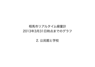 相馬市リアルタイム線量計
2013年3月31日時点までのグラフ


    2. 公民館と学校
 