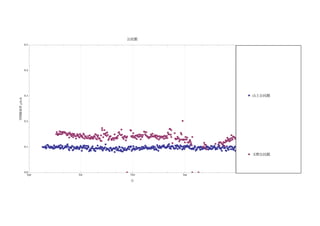 公民館
              0.5




              0.4




              0.3                                                                                                                                                Ê 山上公民館
空間線量率 –Svêh




              0.2                                                                                                      ‡

                                                                 ‡                                               ‡
                                                                                                                ‡‡
                                                                 ‡‡             ‡     ‡
                                                                                      ‡
                               ‡ ‡ ‡‡‡ ‡‡
                                   ‡ ‡‡                                       ‡                 ‡
                                                                                        ‡ ‡ ‡‡ ‡‡
                                ‡‡ ‡ ‡
                                 ‡
                                      ‡‡ ‡ ‡‡‡ ‡ ‡
                               ‡‡ ‡ ‡ ‡ ‡‡‡ ‡ ‡ ‡ ‡ ‡ ‡ ‡ ‡‡ ‡      ‡‡
                                                                     ‡        ‡
                                                                           ‡ ‡‡‡‡                ‡ ‡ ‡‡
                                                                                                               ‡
                                                                                                                ‡‡ ‡ ‡
                                                                                                                ‡         ‡
                                        ‡ ‡ ‡‡‡ ‡ ‡ ‡ ‡ ‡
                                               ‡ ‡ ‡ ‡               ‡‡           ‡ ‡ ‡ ‡‡‡ ‡ ‡ ‡ ‡‡ ‡ ‡ ‡ ‡ ‡
                                                                                        ‡ ‡ ‡ ‡‡ ‡    ‡ ‡ ‡ ‡‡                                            ‡‡
                                         ‡ ‡ ‡ ‡ ‡ ‡‡ ‡ ‡‡ ‡ ‡‡ ‡ ‡‡‡ ‡‡ ‡‡ ‡ ‡ ‡‡‡‡ ‡ ‡‡ ‡‡‡‡ ‡‡‡ ‡ ‡ ‡ ‡‡‡
                                              ‡ ‡ ‡ ‡ ‡ ‡‡ ‡ ‡
                                                      ‡‡‡ ‡‡
                                                                        ‡
                                                                          ‡ ‡‡ ‡ ‡
                                                                          ‡‡                       ‡‡ ‡ ‡ ‡‡‡
                                                                                                          ‡
                                                                                                                       ‡     ‡‡ ‡                      ‡ ‡‡‡‡
                                                                                                                                                            ‡‡
                                                                ‡      ‡‡‡
                                                                         ‡        ‡‡       ‡ ‡                        ‡ ‡‡ ‡‡ ‡ ‡
                                                                                                                      ‡ ‡‡ ‡‡ ‡                       ‡ ‡‡ ‡
                                                                                                                                                         ‡‡
                                                                 ‡                                                       ‡ ‡‡‡                         ‡‡
                                                                                                                Ê  ‡            ‡‡
                                                                                                                                ‡       ‡         ‡‡‡‡
                                                                                                                                                 ‡‡ ‡‡
                                                                                                                                                  ‡
                                                                                                                                               ‡Ê ‡ ‡
                         ÊÊ Ê ÊÊ Ê      Ê                           Ê                                   Ê   Ê Ê        Ê Ê Ê Ê Ê ‡       ‡‡
              0.1     ÊÊ ÊÊÊÊ ÊÊÊÊÊ ÊÊ ÊÊÊ Ê ÊÊ Ê ÊÊÊÊ Ê ÊÊ ÊÊ Ê Ê Ê Ê Ê Ê Ê ÊÊ Ê ÊÊ ÊÊÊÊÊÊÊÊÊ ÊÊÊÊÊÊ ÊÊÊÊÊ Ê Ê ÊÊÊÊ ÊÊ ÊÊÊÊÊ Ê ÊÊÊÊ ÊÊ‡ ÊÊ Ê Ê ÊÊÊ
                                                   ÊÊ
                      ÊÊ ÊÊÊ ÊÊÊ Ê ÊÊ ÊÊ Ê Ê Ê Ê Ê Ê Ê ÊÊÊ ÊÊÊ Ê Ê Ê Ê Ê ÊÊ Ê Ê ÊÊÊÊÊÊÊÊ ÊÊÊ ÊÊ ÊÊÊ Ê Ê Ê ÊÊ ÊÊ ÊÊ ÊÊÊ‡Ê Ê ÊÊÊÊ Ê ÊÊÊ Ê Ê Ê Ê
                       ÊÊ ÊÊÊ ÊÊ Ê Ê Ê Ê Ê Ê Ê Ê Ê Ê Ê                                Ê                   ÊÊÊ ÊÊ Ê Ê Ê             Ê    ‡ Ê         Ê‡ Ê
                        Ê    Ê    Ê Ê Ê ÊÊ Ê  ÊÊ        Ê Ê           Ê Ê Ê
                                                                       Ê     Ê      Ê Ê Ê ÊÊÊÊ Ê
                                                      Ê Ê ÊÊ Ê Ê Ê Ê ÊÊ ÊÊ ÊÊÊ Ê ÊÊÊ Ê Ê Ê Ê ÊÊ Ê ÊÊÊÊÊÊ
                                                                                          Ê            ÊÊÊ       Ê Ê Ê Ê Ê Ê Ê Ê Ê Ê ÊÊÊÊÊ ÊÊÊÊÊÊ Ê Ê Ê ÊÊ
                                                                                                                     Ê     Ê     ÊÊ Ê Ê ‡ Ê
                                                                                                                                          ‡
                                                                                                                                                  Ê
                                                                                                                                               ÊÊ Ê Ê Ê ÊÊ
                                         Ê Ê     Ê     Ê Ê ÊÊ     Ê ÊÊ  Ê Ê Ê ÊÊÊ Ê
                                                                                Ê  Ê                                                Ê              Ê Ê
                                                                                                                                                                 ‡ 玉野公民館




              0.0                                                               ‡                                             ‡   ‡
                Apr                            Jul                                  Oct                                 Jan

                                                                                    月
 