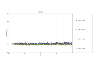 玉野小学校
              0.5




                                                                                                                                                                  Ê   玉野小学校 1
              0.4




                                                                                                                                                                      玉野小学校 2
              0.3
                                                                                                                                                                  ‡
空間線量率 –Svêh




              0.2

                                                                                                                                                                  Ï   玉野小学校 3

                                   Ê                                                                  Ê                      Ê
                                                                                                                           ÊÏ Ê           ‡Ê ‡ Ê Ê Ê Ê       Ê
                      ÚÚ     Ê Ê ÊÊÊÊ ÊÊÊ Ú Ê Ê Ú Ê ÊÊ
                               Ê ÚÊ          ‡Ú             Ê    Ê
                             ‡Ï‡‡ÚÚ ÊÚ‡ Ê ÊÚ Ú Ê ‡‡ Ú Ê Ú Ê Ê‡ Ú Ú Ú Ú ÊÊ ‡Ê
                                                                                        Ê
                                                                                Ê Ê Ê Ê Ê Ê                Ê Ê Ú ÚÚ Ê Ê ÊÊÊ Ê ‡ Ú ‡             ‡‡ ‡ ‡ ÊÏ
                                                                                          Ú Ê ÚÚ Ê Ê ÚÏÊÊÊ Ú Ú Ê ÚÊ Ê ‡Ú Ê Ï Ê Ê Ê ‡ Ê Ê ÚÊ ‡ Ê ÊÊ Ê
                                                                                              Ê
                        Ú ÚÚÚÊ‡ ÊÊÊ‡ÊÊÊ‡ÊÊÊÊÊÊÚÏÊÊ‡ÊÚÊÊ Ê‡ÊÊ ÊÚ ÊÊ ÊÊ‡Ê Ê‡ÊÊÏ Ê ÊÊÊ ÊÚ ÚÊ Ê ÏÊÊÊÊÊ Ú‡ÊÊÊÊ ÊÊ‡Ê ‡ÊÊÊÊÊ‡ÊÊÊÊ‡ÊÏÊÊÊÊÏÚÊÊÏÏ‡ÊÏÏÊ‡ÊÊÊÊ ÊÊ     Ú
                             Ú ‡ ÚÊ ÚÚ‡
                              ÚÚÚ Ú              Ú ÊÊ Ê Ï Ú‡Ê ‡ÚÚ ÊÏÊ Ê
                                                             Ú Ú Ï
                              ‡ ÊÚÚÏÚÏ Ú Ú ÏÏ Ï ‡ÊÚ Ê Ú Ú ÊÚÏ‡Ï‡ ‡Ú Ú Ê       Ú                                       ÚÊ
                                                                                                                                       Ê          Ú
                        Ú ÚÚÚÊ ÊÊ‡‡ÊÊ‡Ê ÚÊÊÊ‡ÊÊÊÚ‡‡ ÊÊÊÚ‡ÊÚÏ‡‡Ú‡Ê ‡ Ê ‡ÊÚÏ ÊÊÊÚ Ï ‡ÚÊÊ ÊÚ Ê‡ÏÏÊÚÊÚÊ‡‡ÊÊ Ï‡‡‡ÊÊÏ‡ÏÚÚ ‡Ê‡Ê‡ÊÏÊÊÊÊÊ ÏÏÚÊÊÊÊÚÏÊ ÏÊÊÊ‡‡Ï‡
                           Ú ‡ÊÚ‡ÏÏ‡‡ÚÏ ÏÊÏÊÊÏÊÊÏÚÚÏ‡ Ê ÏÊ Ê‡ÏÊ ‡ÏÊÊ ÊÚÚ ÊÚ‡Ú‡ Ú Ê Ú Ï‡ ‡ ÏÏÚÚ Ú ‡ ‡ ÊÊÊÊÊ ÏÏ‡Ê‡ÊÊÊÊ‡ÊÏÏÊ‡ ‡ÏÏÊ‡‡ Ê‡ÊÚ Ï‡ÊÊÊÊÏÊÚÏ ÚÏ‡ ‡‡
                                                                   Ú
                                                                                                      Ú ‡ ‡Ú Ú Ï‡ÏÚÚÚ Ú ÚÚ  ‡Ú Ú Ú‡Ï ‡ Ê ÚÚÏ Ï Ú Ï Ú ÚÏ ÏÚ
                                                                              Ï ÚÏ ÚÏÊ Ú Ê ÚÊ‡ ÊÏ‡ ÊÚ ‡ÏÏÏÚÚ ÊÊÊ‡‡ÏÊ‡ ÊÚÚÏÚÏÊÊÏÏ‡‡ÚÚ ÊÏÊÊ Ú ‡ Ê Ú ÚÊÊÏÏ
                              ÚÏ Ï‡‡Ï‡ÏÚ ‡ ‡Ú‡‡‡‡‡Ê‡‡ ‡Ú ÏÊÏÊÊÚÊÊÏ‡Ú ÊÚÊ Ê Ê Ú ÊÊ‡Ú‡ Ï Ú ÏÏÚ‡ Ê ‡ÊÊÊ‡‡ÏÊ ‡‡‡Ú ‡ÏÏÊ‡ÏÏ‡‡ ‡Ï‡ÚÚ‡‡Ú ‡‡Ï‡‡Ê‡Ï‡‡‡Ê‡ ÊÊ ÚÚÏ‡Ú
                                                                                                                                                          Ï Ú
                                                                                         Ú ÏÊ‡ ÊÊ‡ ÏÚ ÏÚÚ Ú ‡‡ÚÚ‡ÚÏÏ‡Ï Ï Ï Ú ÚÚÚ‡ÊÚÊ ÏÊÊ ÚÊ‡Ú Ú ÚÚ ‡Ú ‡‡ Ú ‡
                                                                                                       Ú Ú
                                                                                                       Ú ‡‡     Ú Ï ‡‡Ï
                                                                                                                Ú ÏÚÚÚ      ÚÏ Ú ÏÚ Ï ‡ ‡ ‡ Ú Ï
                                                                                                                                  Ú                       Ú Ú
                                                                                                                                                           Ú
                                                                                                                                                              Ï
                       Ú Ú ÚÏ‡ ÏÏÏ‡ Ê‡ Ú ‡Ú Ï‡ ÏÚÚÏÏ Ê‡ ‡ ÚÚÏ ÊÊ ÚÊ‡ÚÏ Ú ‡ Ê ÏÏ‡Ú ‡ ‡ ÚÊÊÊÊ Ú ÏÚ‡Ï‡ÏÏÊ Ï Ú Ú ‡ÏÚ Ú ‡Ï‡Ï Ï ‡ Ú ÚÚ ÚÏÚÏÚ ‡Ú Ú Ú ÏÏÏ ‡‡
                              ‡ ‡ ÚÏ
                              ÏÏÏ Ú ‡ ÚÚ ‡Ú Ú ÚÚ Ú ÏÚÏÏÏÊ Ï‡ ÏÏ‡ ÚÚ ‡Ú ‡ÊÏÏ‡ Ê Ê‡Ï‡Ï‡ÚÏ ‡Ú ÚÏ ÏÏÏÊ Ï‡Ú Ï Ú Ï‡
                                     Ú ‡Ú ÏÏ Ú ‡ Ú Ê‡ ÏÚ Ú Ï Ú‡‡ ‡Ú Ï Ú Ï Ï ‡ ÏÏÚ Ê ÚÏ Ï Ú ÚÚÚÚ Ï                                         Ï ÚÏÏ Ï‡ Ï Ú
                             Ï ÚÏ ‡ ÚÏ‡ Ê ÏÏ‡‡Ú Ï ÚÏÚ ‡ÏÏ ‡‡Ï‡‡Ï ‡ÏÏÚ Ï‡‡‡ÊÏ‡ÚÏÊ‡ÊÚ‡‡ ‡ ÊÏ ÚÏÚÏÏ‡ÏÏ ÚÚ ÏÏÏÊÚ ‡ ‡ ÚÏÊÚ ‡ Ï‡ ÏÏÏÏ‡Ï ÏÚ Ï‡ ÚÚÏ‡ Ï Ê
                                          ‡‡
                                Ú        ÏÏ ÚÏ ‡ Ï ÚÚ Ï ÚÚ Ú Ï ÏÏ Ï Ú ÚÚ Ú Ú‡ ‡ ‡ Ï‡Ï Ú ‡ ‡ ÚÚ Ï
                                          ÏÚ           Ú Ï ‡         ‡
                                                                     Ú   Ï        Ú ÚÚ Ú
                                                                  Ï Ï‡ Ï Ê‡Ï‡ Ú Ï ÚÏÊ‡ ÚÏ‡Ú ‡ Ú ‡ ‡ Ï‡ Ï Ú
                                                                       Ï‡Ê ÚÚÚ Ï ‡ ÚÏÏ‡ ‡‡Ï‡                            ÏÚ
                                                                                                                        Ú ‡ ÏÚÚ ÚÚ
                                                                                                                               Ï    Ú
                                                                                                                        ‡‡ÏÏ ‡ ‡ Ú ‡Ú Ï‡ÏÚ Ú Ú ÏÚ ‡ Ï ÚÏÏ Ú
                                                                                                                        Ú                      Ú
                      Ú Ú ÚÏ ÚÏ‡Ï Ï ‡ÏÏ‡Ú ‡Ï‡‡‡‡ÏÚ‡Ï‡‡‡Ï‡Ú ÊÏÚ ÚÏÊ‡‡Ï‡‡Ú‡‡‡ Ï‡ÊÏÊÏÏÏ‡‡‡ Ï‡‡Ï‡Ï‡‡‡‡ ÏÏ‡‡ÏÏÊ ÏÏ ‡ÏÚ ‡ ÏÏ‡Ï‡ Ï‡Ú ‡Ï‡‡Ï ‡Ï‡‡‡Ï‡‡Ï ÚÊ    Ú Ú
                                                                                                                                                 Ï Ï‡ ‡‡
              0.1                     ÏÏ
                                      Ï      Ï ÏÏÏ Ï‡ ‡ ‡ ÏÚ Ï
                                                Ï Ï
                                                   Ï     ‡Ï Ï
                                                          Ú           Ï‡ Ï‡ ‡ Ú‡ Ï ‡ Ï
                                                                        Ï Ú ÏÏ Ï
                                                                           Ï    Ï            ÚÏ         Ï ÊÏ
                                                                                                        Ú                            Ú
                                                                                                                                     Ï             ‡      Ï


                                                                                                                                                                  Ú   玉野小学校 4


              0.0
                Apr                               Jul                                 Oct                                 Jan

                                                                                      月
 