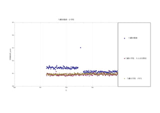 八幡幼稚園・小学校
              0.5




              0.4

                                                                                                                           Ê   八幡幼稚園




              0.3                                                      Ê
空間線量率 –Svêh




                                                                                                                           ‡ 八幡小学校 たんぽぽ教室
              0.2


                                 Ê        Ê      Ê
                            Ê ÊÊ ÊÊ ÊÊ Ê ÊÊ Ê Ê Ê Ê Ê Ê ÊÊ Ê
                             ÊÊÊÊ ÊÊ ÊÊ Ê Ê Ê Ê
                             Ê ÊÊÊÊÊ Ê ÊÊ ÊÊ Ê ÊÊ ÊÊ Ê       ÊÊ
                              Ê Ê ÊÊ Ê ÊÊ ÊÊÊ ÊÊ Ê ÊÊ Ê ÊÊÊÊÊ ÊÊ
                                                      Ê            Ê
                            Ê Ê Ê ÊÊ Ê Ê Ê Ê ÊÊ Ê ÊÊ Ê ÊÊÊ Ê Ê
                               Ê       Ê Ê
                                       Ê         Ê Ê     ÊÊ
                                        Ê                 ÊÊÊ ÊÊ
                                                                             Ê Ê Ê Ê ÊÊ Ê Ê Ê Ê ÊÊÊ Ê       Ê   Ê Ê
                                                                           ÊÊ Ê Ê Ê Ê Ê Ê ÊÊÊ ÊÊÊÊÊ ÊÊ Ê ‡Ê Ê Ê Ê ÊÊÊÊ
                                                                                           Ê        Ê Ê Ê Ê Ê Ê Ê ÊÊ
                                         ‡                                ÊÊ Ê ÊÊ ÊÊ ÏÊ Ê ÊÊ ÊÊ ÊÊ ‡ÊÊÊÊÊ ÊÊÊÊÊÊ Ê ÊÊÊÊ
                                                                           ÊÊ         Ê     Ê Ê      Ê Ê             ÏÊ
              0.1            Ï‡ Ï Ï ‡ ‡
                             ‡ ‡
                              ‡                    Ï Ï ‡        Ï ‡
                                                                Ï Ï ‡ ‡ ‡ ‡ÏÏÊ‡ ÏÊ‡ÏÊ‡ÏÏÊÊÊ ‡Ê ‡Ï ÊÏ‡ Ï ÊÊÏÏÏÊ ÏÊ ÏÏ‡
                                             Ï Ï Ï ‡ ‡ ‡Ï Ï Ï ÏÏ‡ ÏÏÏ ÏÏ ÏÊÊÏÏÊÏ‡ ÊÏÊ‡ÏÏ‡ÏÏ‡ ÏÊ ÏÏ‡ ÊÊ‡ Ê‡‡ ÏÏ Ï ‡Ê
                                                                    Ï    Ï
                                                                         ‡     ÏÏ ÊÊ ÏÏ Ï Ê ÏÏÏ ‡ Ï ÊÏ Ï ÏÊ
                                                                                Ï ÏÏ ‡‡ Ï Ê
                                                                                          ‡‡      Ï ‡Ï Ï Ï Ê
                                                                                                  ‡ Ï‡                 Ï
                                                                                                                       Ï
                            ÏÏ‡‡Ï‡ ÏÏÏ‡‡ÏÏÏ‡‡ÏÏ‡ÏÏ‡‡ ‡ÏÏ‡ Ï‡Ï‡‡Ï‡ ÏÏÏ‡ÏÏ‡ ÏÏÏ ‡Ï‡ÏÏ‡ ÏÏ‡‡‡‡‡ÏÏ‡ ‡‡ ‡ÏÏ‡‡‡‡‡Ï‡‡‡‡‡‡ ‡
                            ‡Ï‡ÏÏÏ‡‡‡‡ÏÏ‡ÏÏ‡ÏÏÏ‡ÏÏÏ ÏÏÏ‡ ‡Ï‡Ï‡Ï‡‡ ÏÏÏ‡‡ÏÏ‡ ‡ ‡Ï‡ÏÏ‡ ÏÏ‡‡‡‡Ï‡‡‡‡ ‡ Ï‡Ï‡‡‡‡ Ï‡‡Ï‡‡‡‡ ‡
                             ‡Ï ‡ Ï                 Ï
                                 Ï‡‡ ÏÏÏ‡ Ï ÏÏ ÏÏ‡‡ Ï ‡ ‡ÏÏ‡‡Ï ÏÏ‡ ‡ ‡ Ï Ï ‡ÏÏ ‡ ‡‡ ‡ Ï ÏÏÏ ÏÏ Ï ‡ ÏÏ ‡ ‡ ÏÏ‡Ï ‡ Ï
                                                                                             Ï‡ Ï ‡     Ï‡
                            Ï Ï‡ ÏÏÏÏÏ‡ Ï‡Ï‡Ï‡‡‡‡‡ÏÏ‡ ÏÏ‡ÏÏ Ï‡‡‡ Ï ‡‡Ï‡‡ ‡ ‡‡ ‡ ‡ ‡ ‡Ï Ï ‡Ï‡ÏÏ‡ Ï‡ Ï‡ÏÏÏ ÏÏ‡ Ï‡‡Ï
                                              Ï
                                        Ï Ï‡ ‡‡‡‡ Ï Ï Ï
                                        Ï                    ÏÏ‡ ‡ Ï ‡ Ï‡ ÏÏ ‡ ‡
                                                                        Ï         Ï                                ÏÏ
                            ‡  Ï ‡ ‡‡‡‡ ‡‡‡Ï ‡‡Ï ‡ ‡ ‡ ‡ ‡Ï‡ ‡ ‡ ‡
                                ‡ ‡ Ï‡ Ï ‡ ‡
                                Ï   ‡       ‡         ‡ ‡ ‡‡
                                                 Ï ‡ ‡Ï               ‡‡ ‡ ‡‡
                                                                           ‡ ‡      ‡   ‡‡    ‡ ‡    Ï ‡‡ Ï‡ ‡‡ ÏÏ ‡
                                                                                                            Ï         Ï
                                                    ‡
                                                                                                                           Ï   八幡小学校 1年生



              0.0
                Apr   Jul                           Oct                              Jan

                                                    月
 