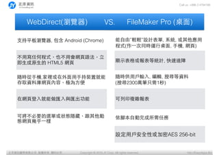 Call us: +886 3 4784188
Copyright ? 2015 JY Corp. All rights reserved. http://EasyApps.BizYӍ޹˾, , ӡؾ
WebDirect(g[) FileMaker Pro (?)
?֧ƽg[,  Android (Chrome)
?ÌκγʽҲ?ÕW?Z?
?ԭ? HTML5 W?
Sr?֙C,e???ֳbþ
ȡYώW?퓃ݣO?
ھW?퓵?R?cR
ɌҪxλB[أ
BW?퓎׺?һ
?ɡppOӋ, ϵy, ?
ʽ(?һͬr\??, ?֙C, W?)
@?ʾȽyӋ, _
Sr??ݔ?, ݋, ьY?
(ь2300fPֻ1)
ӡ}s
_?Ԅ΄
O??ȫԻAES 256-bit
VS.
 