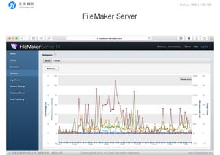 Call us: +886 3 4784188
Copyright ? 2015 JY Corp. All rights reserved. http://EasyApps.BizYӍ޹˾, , ӡؾ
FileMaker Server
 