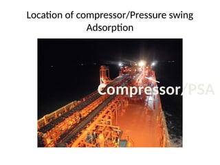 Location of compressor/Pressure swing
Adsorption
Compressor/PSA
 