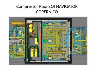 Compressor Room Of NAVIGATOR
COPERNICO
 
