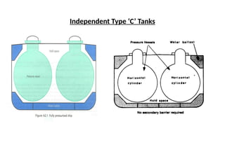 Independent Type ‘C’ Tanks
 