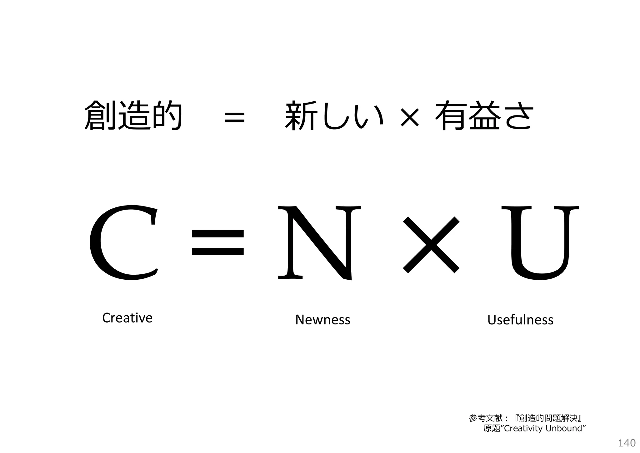 創造的 ＝ 新しい × 有益さ

Creative

Newness

Usefulness

参考⽂献：『創造的問題解決』
原題”Creativity Unbound”

140

 