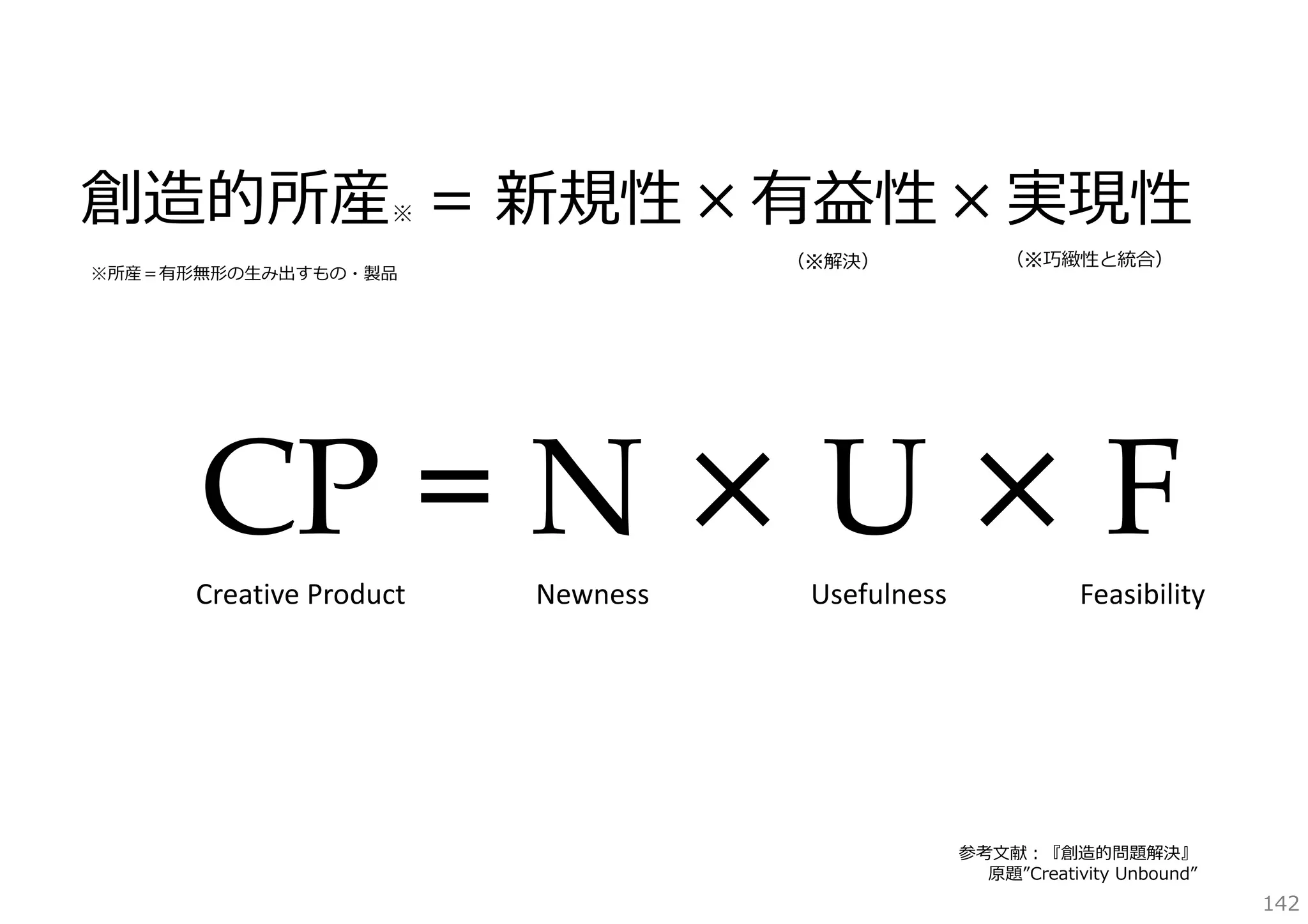 創造的所産 ＝ 新規性 × 有益性 × 実現性
※

（※解決）

※所産＝有形無形の⽣み出すもの・製品

（※巧緻性と統合）

CP = N × U × F

Creative Product

Newness

Usefulness

Feasibility

参考⽂献：『創造的問題解決』
原題”Creativity Unbound”

142

 
