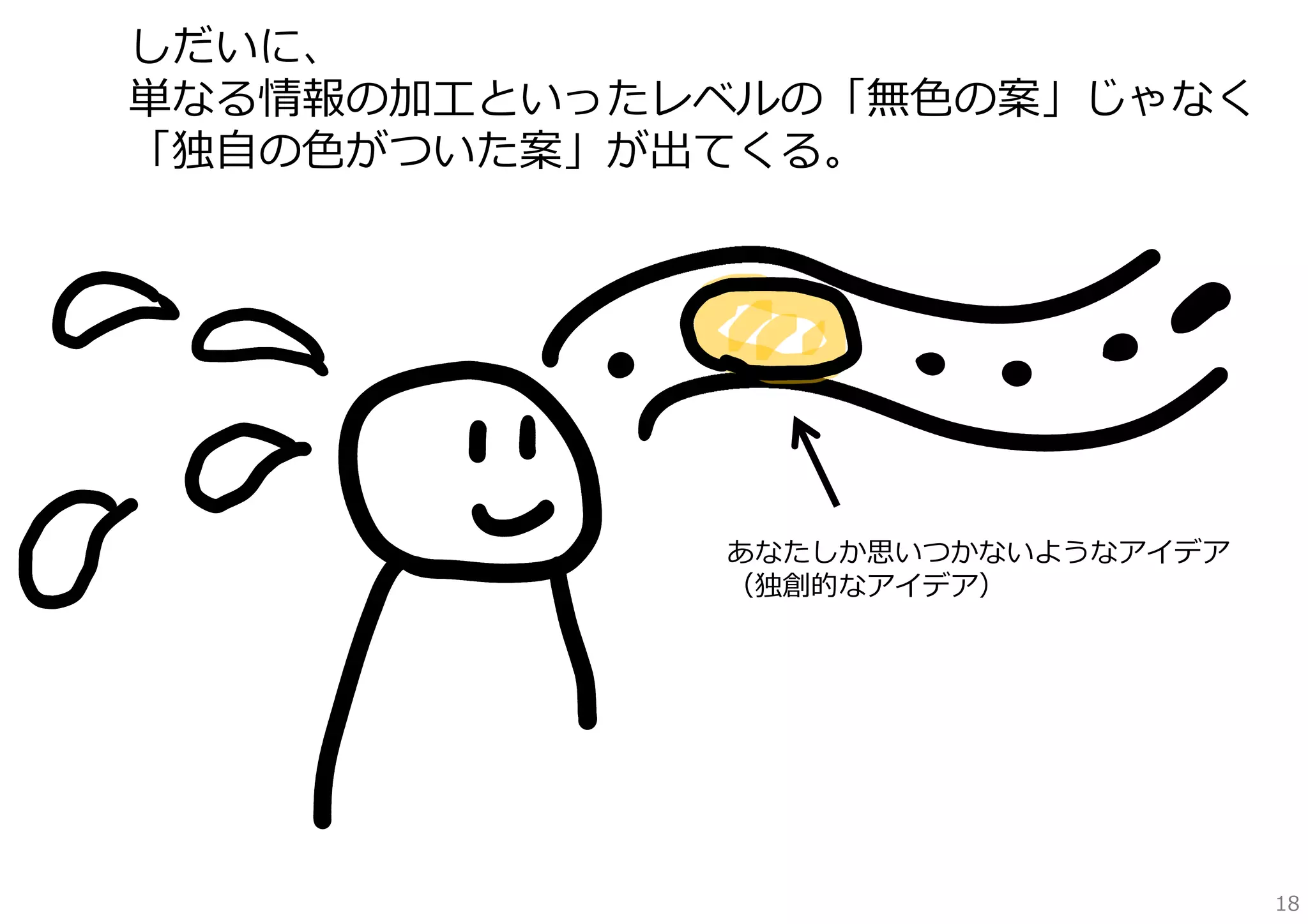 しだいに、
単なる情報の加⼯といったレベルの「無⾊の案」じゃなく
「独⾃の⾊がついた案」が出てくる。

あなたしか思いつかないようなアイデア
（独創的なアイデア）

18

 