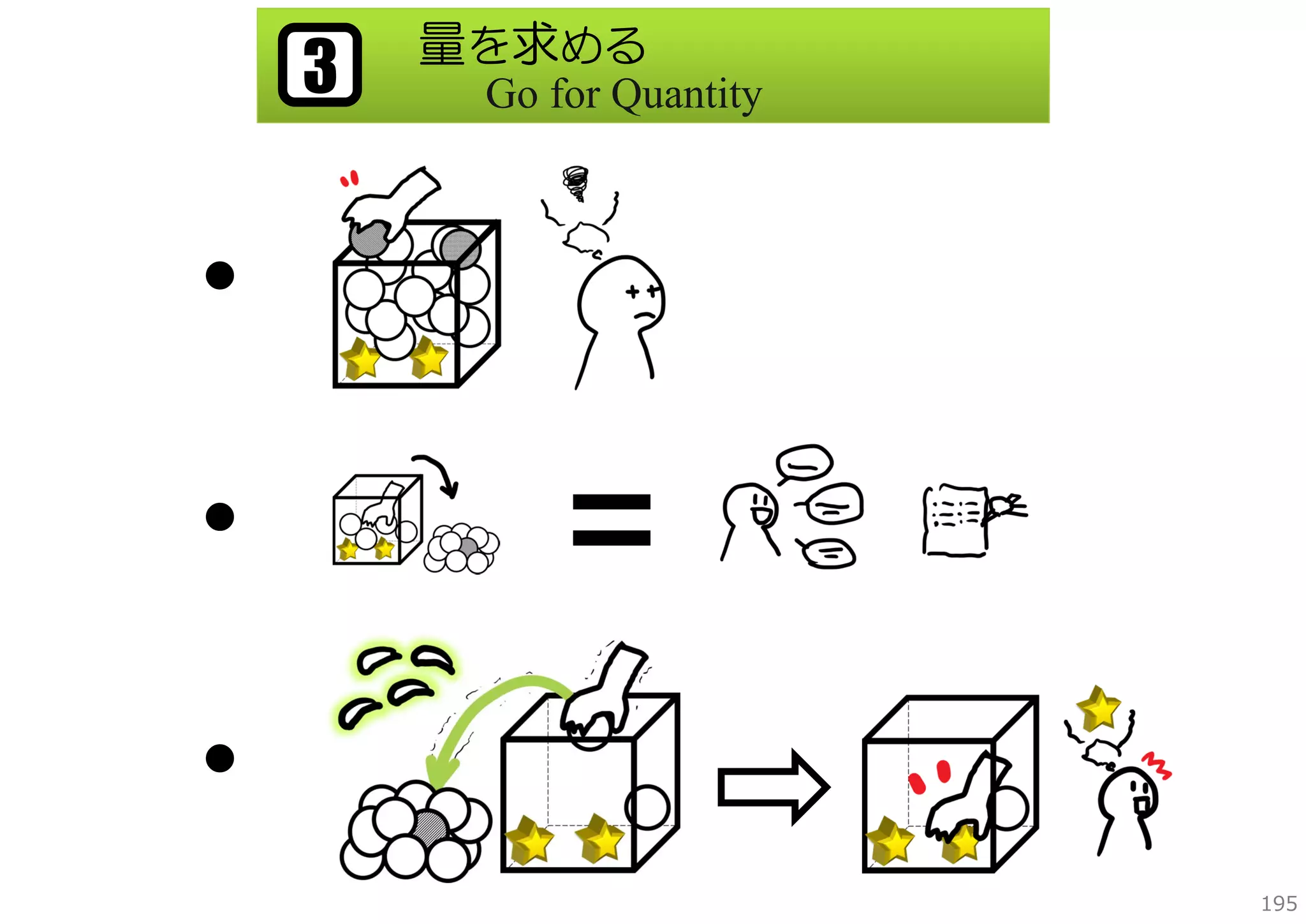 3

量を求める
Go for Quantity

●

●

●
195

 