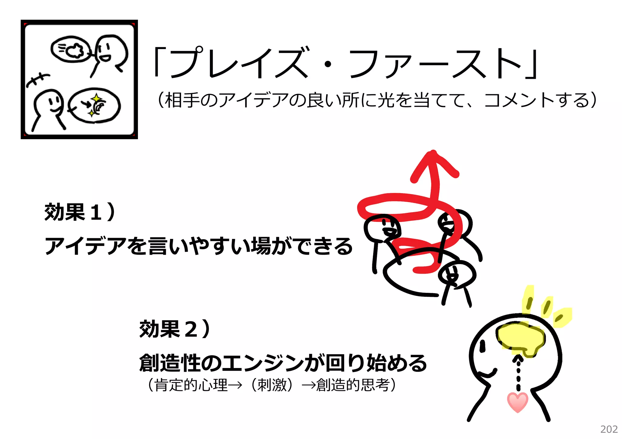「プレイズ・ファースト」

（相⼿のアイデアの良い所に光を当てて、コメントする）

効果１）
アイデアを⾔いやすい場ができる

効果２）
創造性のエンジンが回り始める

（肯定的⼼理→（刺激）→創造的思考）

202

 