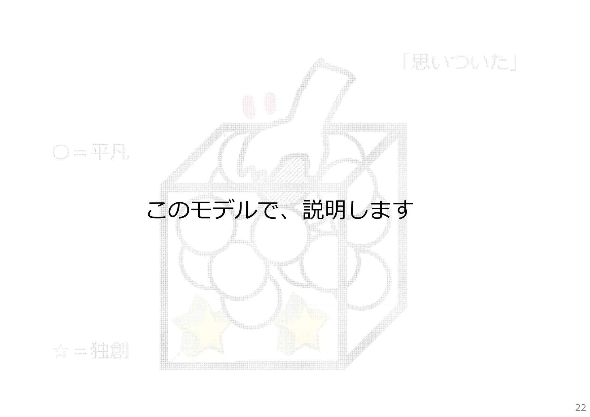 「思いついた」

〇＝平凡

このモデルで、説明します

☆＝独創
22

 