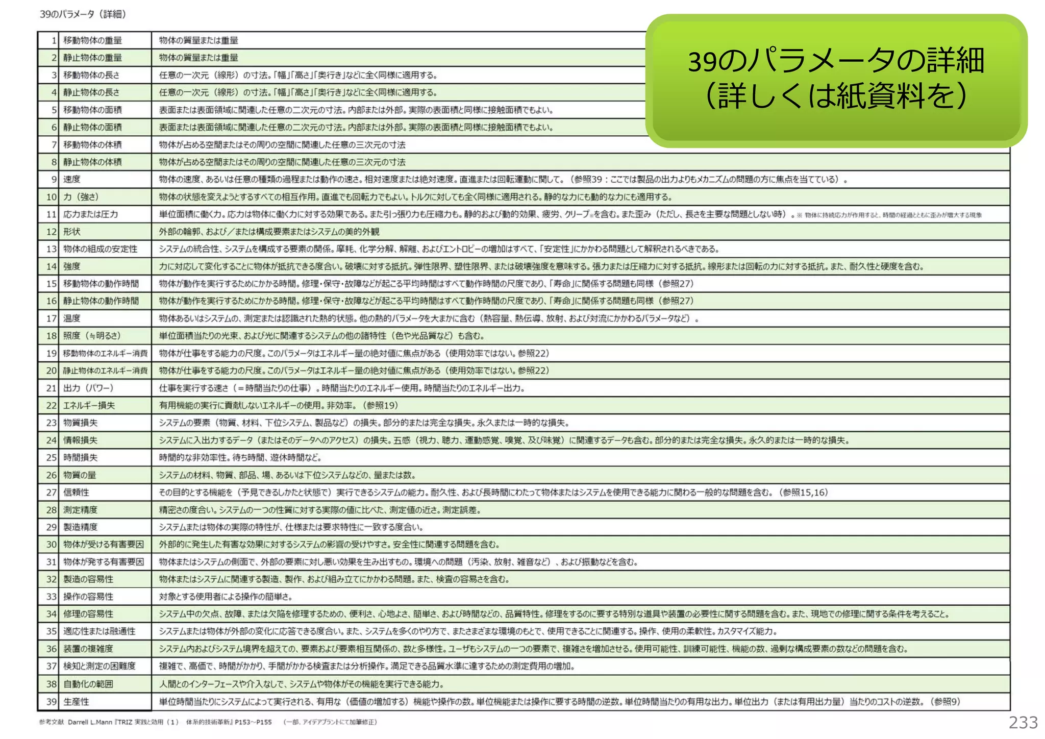 39のパラメータの詳細
（詳しくは紙資料を）

233

 