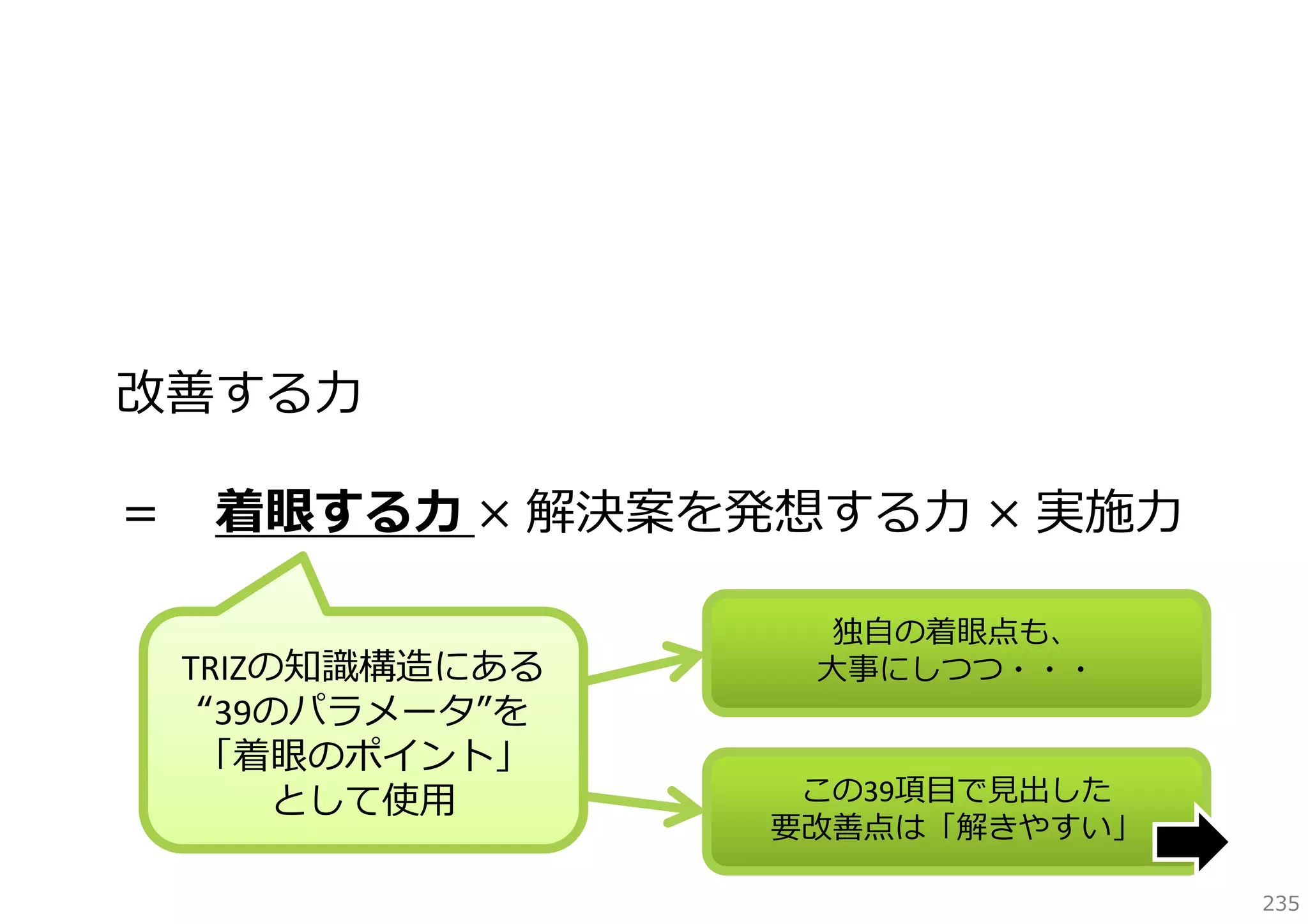 改善する⼒
＝

着眼する⼒ × 解決案を発想する⼒ × 実施⼒
TRIZの知識構造にある
“39のパラメータ”を
「着眼のポイント」
として使⽤

独⾃の着眼点も、
⼤事にしつつ・・・
この39項⽬で⾒出した
要改善点は「解きやすい」
235

 