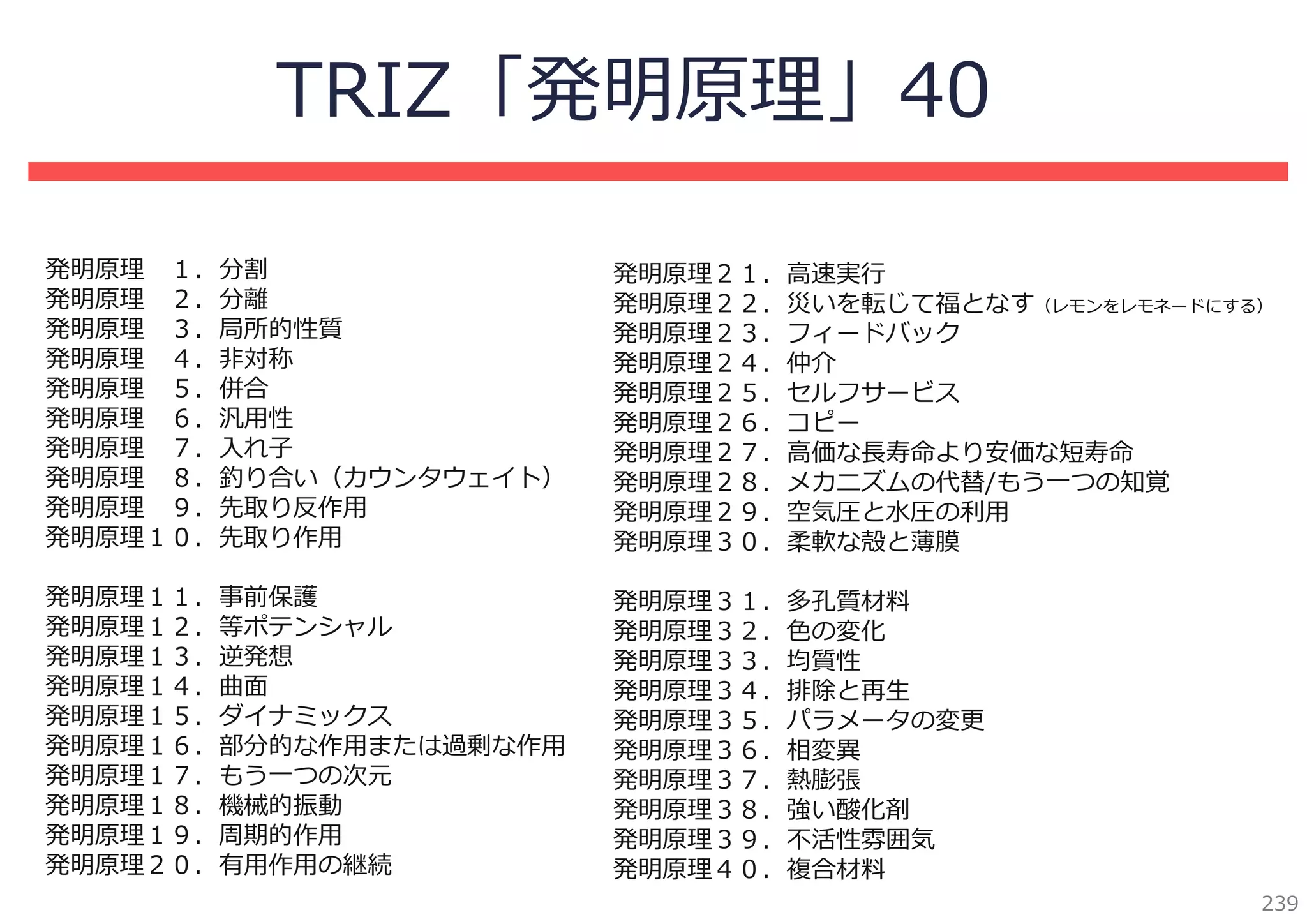 TRIZ「発明原理」40
発明原理 １．分割
発明原理 ２．分離
発明原理 ３．局所的性質
発明原理 ４．⾮対称
発明原理 ５．併合
発明原理 ６．汎⽤性
発明原理 ７．⼊れ⼦
発明原理 ８．釣り合い（カウンタウェイト）
発明原理 ９．先取り反作⽤
発明原理１０．先取り作⽤

発明原理２１．⾼速実⾏
発明原理２２．災いを転じて福となす（レモンをレモネードにする）
発明原理２３．フィードバック
発明原理２４．仲介
発明原理２５．セルフサービス
発明原理２６．コピー
発明原理２７．⾼価な⻑寿命より安価な短寿命
発明原理２８．メカニズムの代替/もう⼀つの知覚
発明原理２９．空気圧と⽔圧の利⽤
発明原理３０．柔軟な殻と薄膜

発明原理１１．事前保護
発明原理１２．等ポテンシャル
発明原理１３．逆発想
発明原理１４．曲⾯
発明原理１５．ダイナミックス
発明原理１６．部分的な作⽤または過剰な作⽤
発明原理１７．もう⼀つの次元
発明原理１８．機械的振動
発明原理１９．周期的作⽤
発明原理２０．有⽤作⽤の継続

発明原理３１．多孔質材料
発明原理３２．⾊の変化
発明原理３３．均質性
発明原理３４．排除と再⽣
発明原理３５．パラメータの変更
発明原理３６．相変異
発明原理３７．熱膨張
発明原理３８．強い酸化剤
発明原理３９．不活性雰囲気
発明原理４０．複合材料
239

 