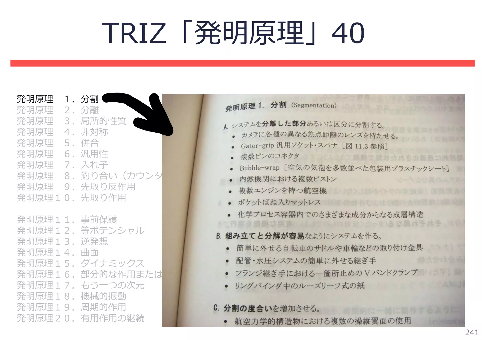 TRIZ「発明原理」40
発明原理 １．分割
発明原理 ２．分離
発明原理 ３．局所的性質
発明原理 ４．⾮対称
発明原理 ５．併合
発明原理 ６．汎⽤性
発明原理 ７．⼊れ⼦
発明原理 ８．釣り合い（カウンタウェイト）
発明原理 ９．先取り反作⽤
発明原理１０．先取り作⽤

発明原理２１．⾼速実⾏
発明原理２２．災いを転じて福となす（レモンをレモネードにする）
発明原理２３．フィードバック
発明原理２４．仲介
発明原理２５．セルフサービス
発明原理２６．コピー
発明原理２７．⾼価な⻑寿命より安価な短寿命
発明原理２８．メカニズムの代替/もう⼀つの知覚
発明原理２９．空気圧と⽔圧の利⽤
発明原理３０．柔軟な殻と薄膜

発明原理１１．事前保護
発明原理１２．等ポテンシャル
発明原理１３．逆発想
発明原理１４．曲⾯
発明原理１５．ダイナミックス
発明原理１６．部分的な作⽤または過剰な作⽤
発明原理１７．もう⼀つの次元
発明原理１８．機械的振動
発明原理１９．周期的作⽤
発明原理２０．有⽤作⽤の継続

発明原理３１．多孔質材料
発明原理３２．⾊の変化
発明原理３３．均質性
発明原理３４．排除と再⽣
発明原理３５．パラメータの変更
発明原理３６．相変異
発明原理３７．熱膨張
発明原理３８．強い酸化剤
発明原理３９．不活性雰囲気
発明原理４０．複合材料
241

 