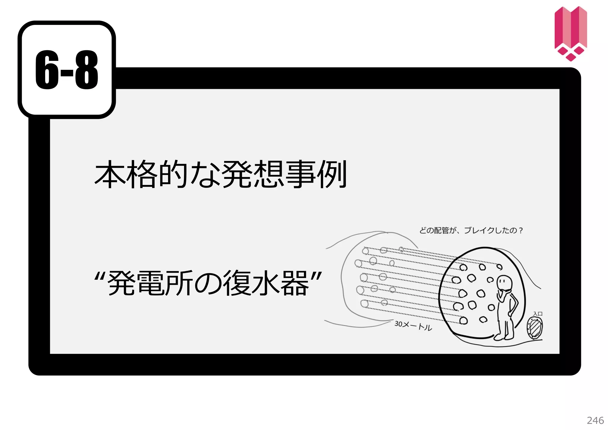 6-8
本格的な発想事例
“発電所の復⽔器”

246

 