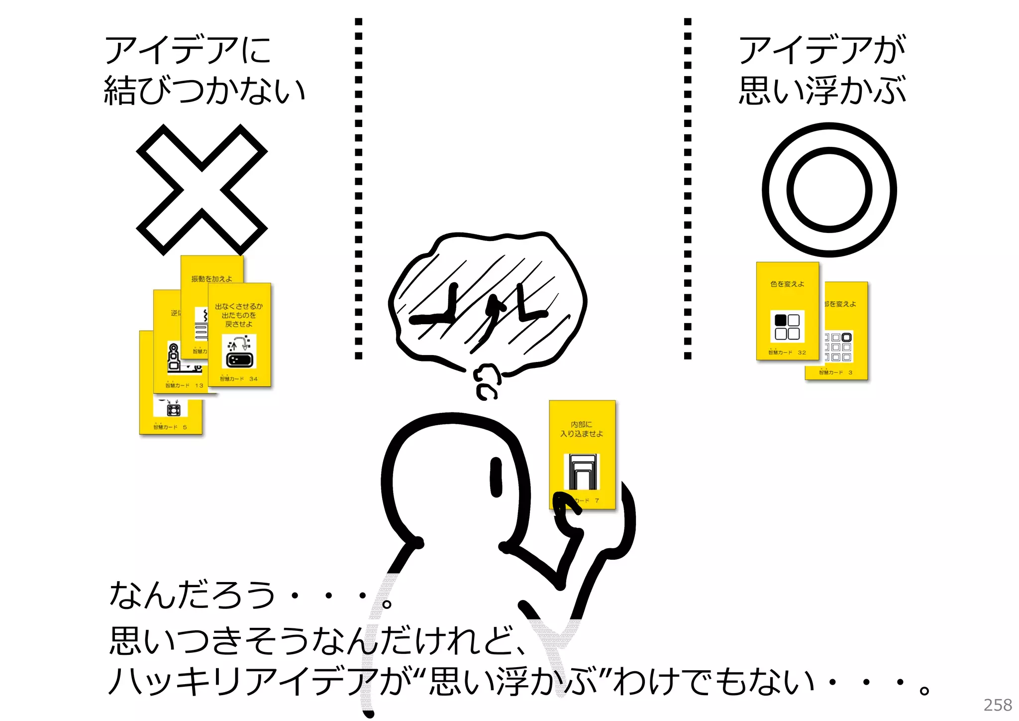 アイデアに
結びつかない

アイデアが
思い浮かぶ

なんだろう・・・。
思いつきそうなんだけれど、
ハッキリアイデアが“思い浮かぶ”わけでもない・・・。

258

 