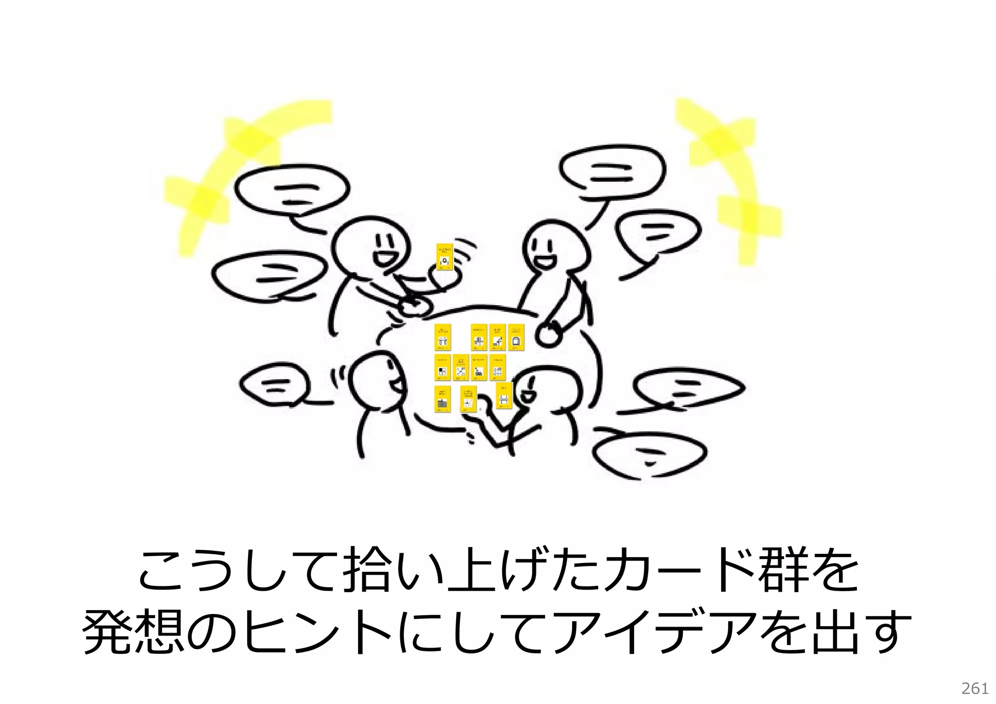 こうして拾い上げたカード群を
発想のヒントにしてアイデアを出す
261

 