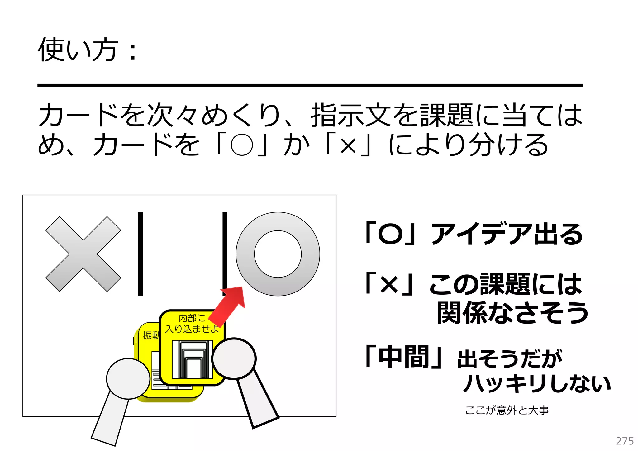 使い⽅：
━━━━━━━━━━━━━━━━━━━━
カードを次々めくり、指⽰⽂を課題に当ては
め、カードを「○」か「×」により分ける
「〇」アイデア出る
内部に
入り込ませよ
振動を加えよ

「×」この課題には
関係なさそう
「中間」出そうだが

ハッキリしない
ここが意外と⼤事
275

 