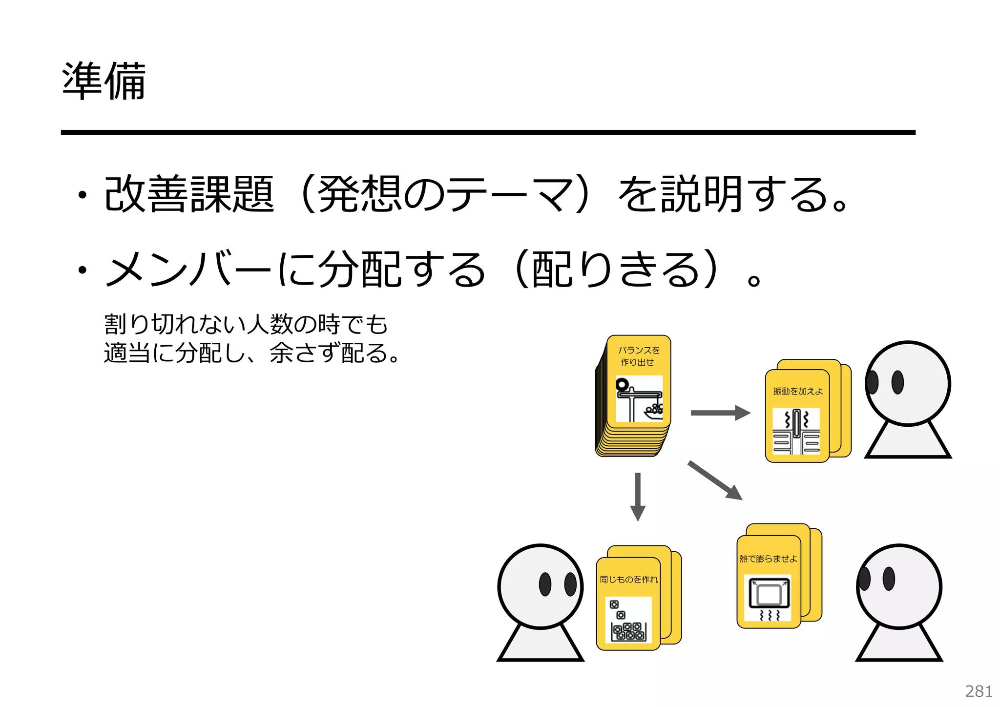 準備
━━━━━━━━━━━━━━━━━━━━
・改善課題（発想のテーマ）を説明する。
・メンバーに分配する（配りきる）。
割り切れない⼈数の時でも
適当に分配し、余さず配る。

バランスを
作り出せ
振動を加えよ

熱で膨らませよ
同じものを作れ

281

 